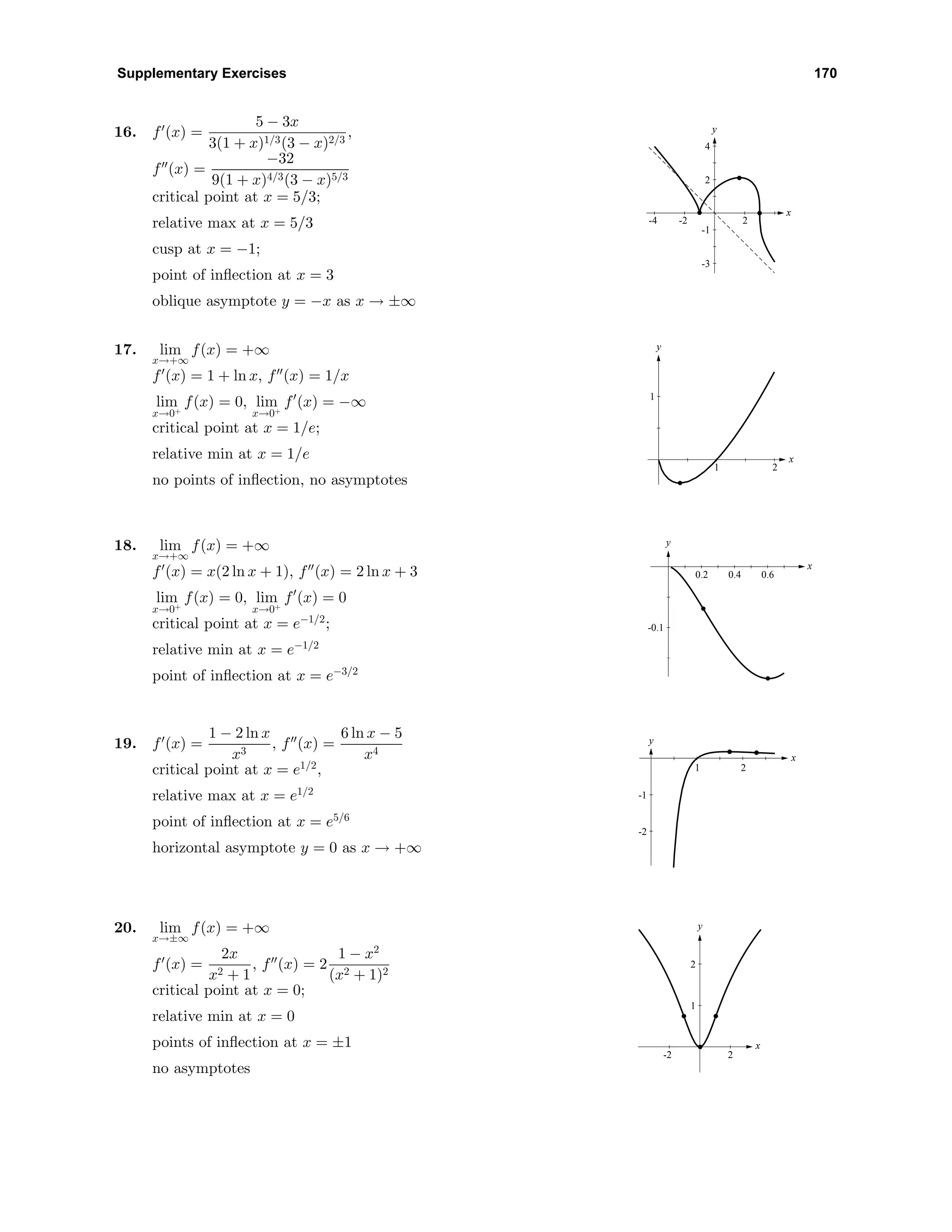 Supplementary Exercises 170
16. f (x) =
5 − 3x
3(1 + x)1/3(3 − x)2/3
,
f (x) =
−32
9(1 + x)4/3(3 − x)5/3
critical point at x = 5/3;
relative max at x = 5/3
cusp at x = −1;
point of inﬂection at x = 3
oblique asymptote y = −x as x → ±∞
y
x
-3
-1
2
4
-4 -2 2
17. lim
x→+∞
f(x) = +∞
f (x) = 1 + ln x, f (x) = 1/x
lim
x→0+
f(x) = 0, lim
x→0+
f (x) = −∞
critical point at x = 1/e;
relative min at x = 1/e
no points of inﬂection, no asymptotes
y
x
1
1 2
18. lim
x→+∞
f(x) = +∞
f (x) = x(2 ln x + 1), f (x) = 2 ln x + 3
lim
x→0+
f(x) = 0, lim
x→0+
f (x) = 0
critical point at x = e−1/2
;
relative min at x = e−1/2
point of inﬂection at x = e−3/2
y
x
-0.1
0.2 0.4 0.6
19. f (x) =
1 − 2 ln x
x3
, f (x) =
6 ln x − 5
x4
critical point at x = e1/2
,
relative max at x = e1/2
point of inﬂection at x = e5/6
horizontal asymptote y = 0 as x → +∞
y
x
-2
-1
1 2
20. lim
x→±∞
f(x) = +∞
f (x) =
2x
x2 + 1
, f (x) = 2
1 − x2
(x2 + 1)2
critical point at x = 0;
relative min at x = 0
points of inﬂection at x = ±1
no asymptotes
y
x
1
2
-2 2
 