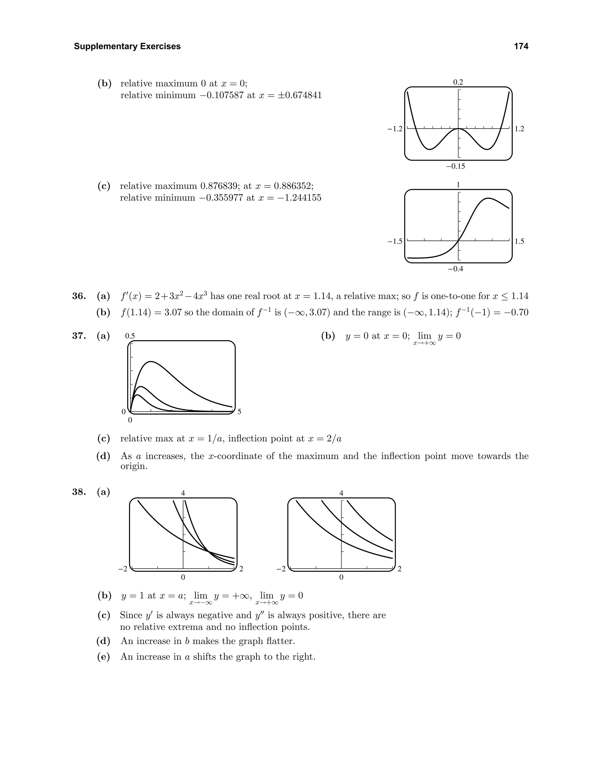 Supplementary Exercises 174
(b) relative maximum 0 at x = 0;
relative minimum −0.107587 at x = ±0.674841
0.2
-0.15
-1.2 1.2
(c) relative maximum 0.876839; at x = 0.886352;
relative minimum −0.355977 at x = −1.244155
1
-0.4
-1.5 1.5
36. (a) f (x) = 2+3x2
−4x3
has one real root at x = 1.14, a relative max; so f is one-to-one for x ≤ 1.14
(b) f(1.14) = 3.07 so the domain of f−1
is (−∞, 3.07) and the range is (−∞, 1.14); f−1
(−1) = −0.70
37. (a) 0.5
0
0 5
(b) y = 0 at x = 0; lim
x→+∞
y = 0
(c) relative max at x = 1/a, inﬂection point at x = 2/a
(d) As a increases, the x-coordinate of the maximum and the inﬂection point move towards the
origin.
38. (a) 4
0
-2 2
4
0
-2 2
(b) y = 1 at x = a; lim
x→−∞
y = +∞, lim
x→+∞
y = 0
(c) Since y is always negative and y is always positive, there are
no relative extrema and no inﬂection points.
(d) An increase in b makes the graph ﬂatter.
(e) An increase in a shifts the graph to the right.
 