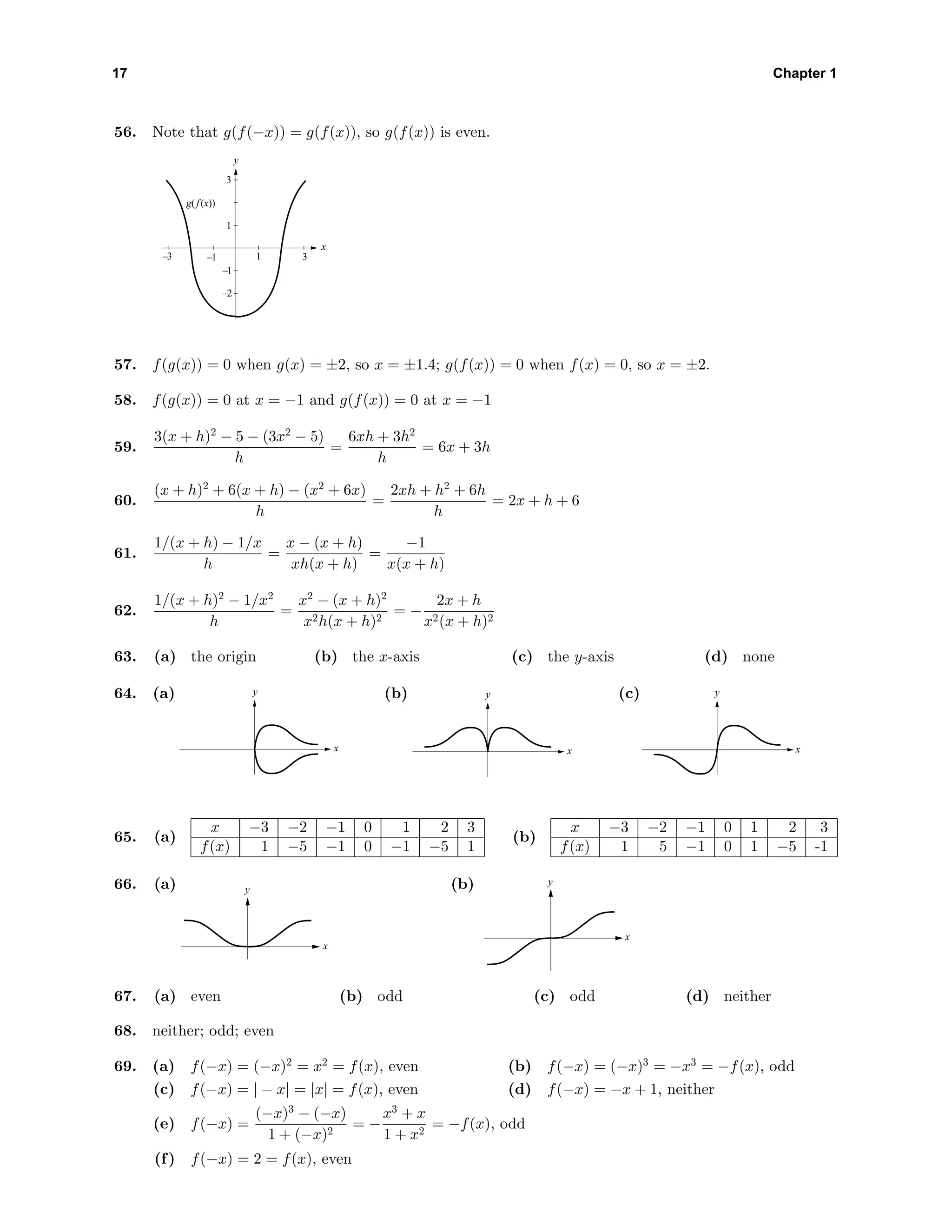 17 Chapter 1
56. Note that g(f(−x)) = g(f(x)), so g(f(x)) is even.
x
y
–1
–2
1
3
–1
1
3
–3
g( f(x))
57. f(g(x)) = 0 when g(x) = ±2, so x = ±1.4; g(f(x)) = 0 when f(x) = 0, so x = ±2.
58. f(g(x)) = 0 at x = −1 and g(f(x)) = 0 at x = −1
59.
3(x + h)2
− 5 − (3x2
− 5)
h
=
6xh + 3h2
h
= 6x + 3h
60.
(x + h)2
+ 6(x + h) − (x2
+ 6x)
h
=
2xh + h2
+ 6h
h
= 2x + h + 6
61.
1/(x + h) − 1/x
h
=
x − (x + h)
xh(x + h)
=
−1
x(x + h)
62.
1/(x + h)2
− 1/x2
h
=
x2
− (x + h)2
x2h(x + h)2
= −
2x + h
x2(x + h)2
63. (a) the origin (b) the x-axis (c) the y-axis (d) none
64. (a)
x
y (b)
x
y (c)
x
y
65. (a)
x −3 −2 −1 0 1 2 3
f(x) 1 −5 −1 0 −1 −5 1
(b)
x −3 −2 −1 0 1 2 3
f(x) 1 5 −1 0 1 −5 -1
66. (a)
x
y (b)
x
y
67. (a) even (b) odd (c) odd (d) neither
68. neither; odd; even
69. (a) f(−x) = (−x)2
= x2
= f(x), even (b) f(−x) = (−x)3
= −x3
= −f(x), odd
(c) f(−x) = | − x| = |x| = f(x), even (d) f(−x) = −x + 1, neither
(e) f(−x) =
(−x)3
− (−x)
1 + (−x)2
= −
x3
+ x
1 + x2
= −f(x), odd
(f) f(−x) = 2 = f(x), even
 