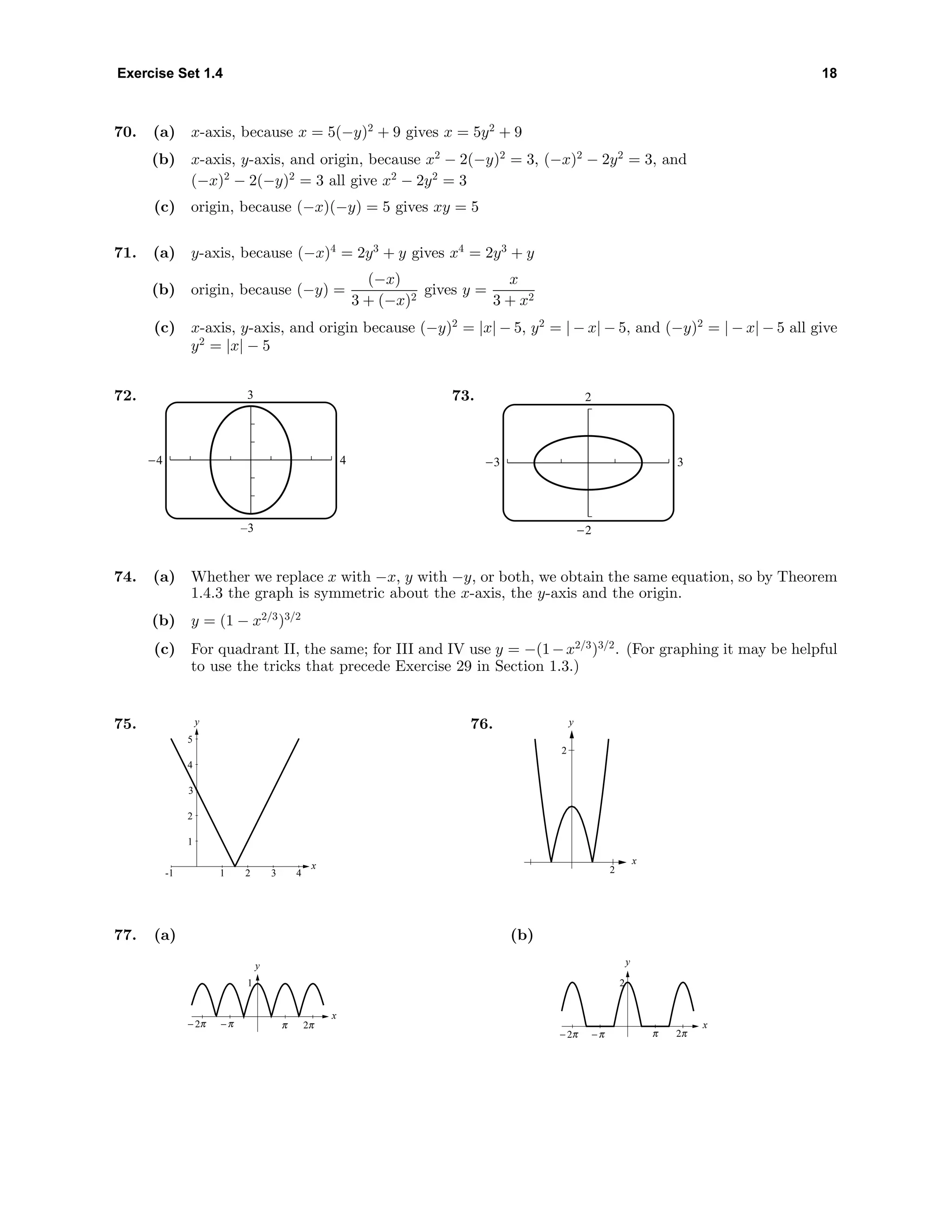 Exercise Set 1.4 18
70. (a) x-axis, because x = 5(−y)2
+ 9 gives x = 5y2
+ 9
(b) x-axis, y-axis, and origin, because x2
− 2(−y)2
= 3, (−x)2
− 2y2
= 3, and
(−x)2
− 2(−y)2
= 3 all give x2
− 2y2
= 3
(c) origin, because (−x)(−y) = 5 gives xy = 5
71. (a) y-axis, because (−x)4
= 2y3
+ y gives x4
= 2y3
+ y
(b) origin, because (−y) =
(−x)
3 + (−x)2
gives y =
x
3 + x2
(c) x-axis, y-axis, and origin because (−y)2
= |x| − 5, y2
= | − x| − 5, and (−y)2
= | − x| − 5 all give
y2
= |x| − 5
72. 3
–3
-4 4
73. 2
-2
-3 3
74. (a) Whether we replace x with −x, y with −y, or both, we obtain the same equation, so by Theorem
1.4.3 the graph is symmetric about the x-axis, the y-axis and the origin.
(b) y = (1 − x2/3
)3/2
(c) For quadrant II, the same; for III and IV use y = −(1−x2/3
)3/2
. (For graphing it may be helpful
to use the tricks that precede Exercise 29 in Section 1.3.)
75.
1
2
3
4
5
y
-1 1 2 3 4
x
76. y
x
2
2
77. (a)
1
y
C
x
O c o
(b)
2
y
O
x
C c o
 