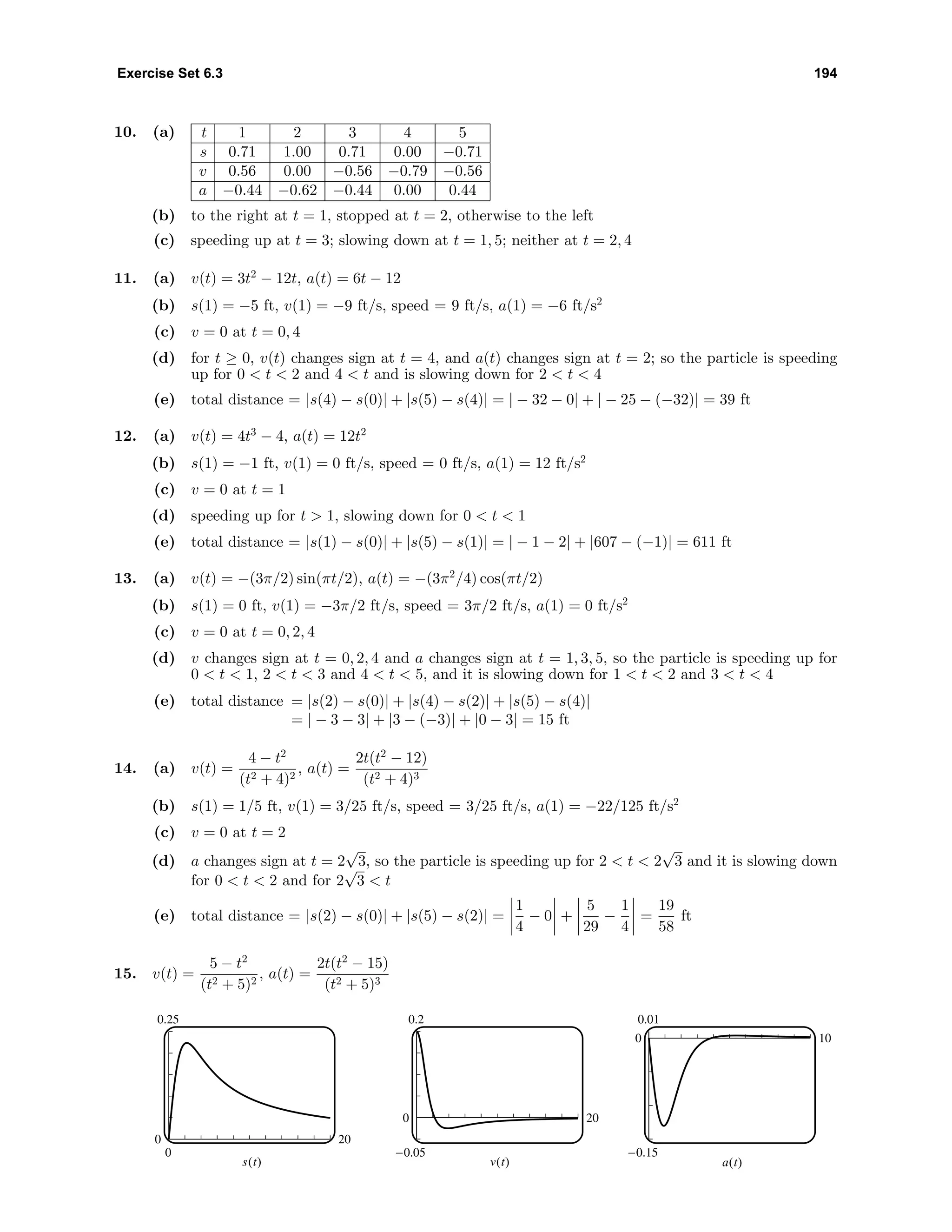 Exercise Set 6.3 194
10. (a) t 1 2 3 4 5
s 0.71 1.00 0.71 0.00 −0.71
v 0.56 0.00 −0.56 −0.79 −0.56
a −0.44 −0.62 −0.44 0.00 0.44
(b) to the right at t = 1, stopped at t = 2, otherwise to the left
(c) speeding up at t = 3; slowing down at t = 1, 5; neither at t = 2, 4
11. (a) v(t) = 3t2
− 12t, a(t) = 6t − 12
(b) s(1) = −5 ft, v(1) = −9 ft/s, speed = 9 ft/s, a(1) = −6 ft/s2
(c) v = 0 at t = 0, 4
(d) for t ≥ 0, v(t) changes sign at t = 4, and a(t) changes sign at t = 2; so the particle is speeding
up for 0 < t < 2 and 4 < t and is slowing down for 2 < t < 4
(e) total distance = |s(4) − s(0)| + |s(5) − s(4)| = | − 32 − 0| + | − 25 − (−32)| = 39 ft
12. (a) v(t) = 4t3
− 4, a(t) = 12t2
(b) s(1) = −1 ft, v(1) = 0 ft/s, speed = 0 ft/s, a(1) = 12 ft/s2
(c) v = 0 at t = 1
(d) speeding up for t > 1, slowing down for 0 < t < 1
(e) total distance = |s(1) − s(0)| + |s(5) − s(1)| = | − 1 − 2| + |607 − (−1)| = 611 ft
13. (a) v(t) = −(3π/2) sin(πt/2), a(t) = −(3π2
/4) cos(πt/2)
(b) s(1) = 0 ft, v(1) = −3π/2 ft/s, speed = 3π/2 ft/s, a(1) = 0 ft/s2
(c) v = 0 at t = 0, 2, 4
(d) v changes sign at t = 0, 2, 4 and a changes sign at t = 1, 3, 5, so the particle is speeding up for
0 < t < 1, 2 < t < 3 and 4 < t < 5, and it is slowing down for 1 < t < 2 and 3 < t < 4
(e) total distance = |s(2) − s(0)| + |s(4) − s(2)| + |s(5) − s(4)|
= | − 3 − 3| + |3 − (−3)| + |0 − 3| = 15 ft
14. (a) v(t) =
4 − t2
(t2 + 4)2
, a(t) =
2t(t2
− 12)
(t2 + 4)3
(b) s(1) = 1/5 ft, v(1) = 3/25 ft/s, speed = 3/25 ft/s, a(1) = −22/125 ft/s2
(c) v = 0 at t = 2
(d) a changes sign at t = 2
√
3, so the particle is speeding up for 2 < t < 2
√
3 and it is slowing down
for 0 < t < 2 and for 2
√
3 < t
(e) total distance = |s(2) − s(0)| + |s(5) − s(2)| =
1
4
− 0 +
5
29
−
1
4
=
19
58
ft
15. v(t) =
5 − t2
(t2 + 5)2
, a(t) =
2t(t2
− 15)
(t2 + 5)3
0.25
0
0 20
s(t)
0.2
-0.05
0 20
v(t)
0.01
-0.15
0 10
a(t)
 