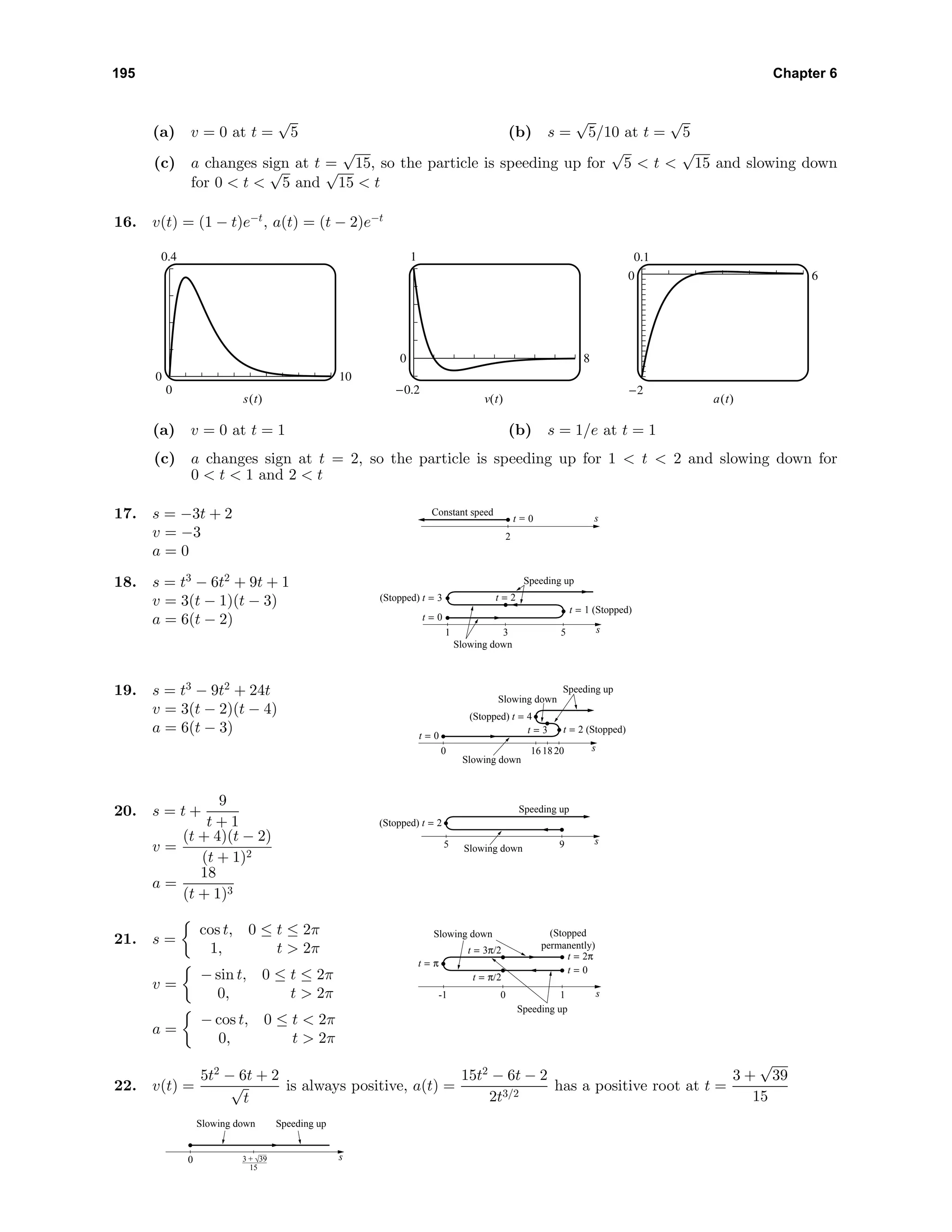 195 Chapter 6
(a) v = 0 at t =
√
5 (b) s =
√
5/10 at t =
√
5
(c) a changes sign at t =
√
15, so the particle is speeding up for
√
5 < t <
√
15 and slowing down
for 0 < t <
√
5 and
√
15 < t
16. v(t) = (1 − t)e−t
, a(t) = (t − 2)e−t
0.4
0
0 10
s(t)
1
-0.2
0 8
v(t)
0.1
-2
0 6
a(t)
(a) v = 0 at t = 1 (b) s = 1/e at t = 1
(c) a changes sign at t = 2, so the particle is speeding up for 1 < t < 2 and slowing down for
0 < t < 1 and 2 < t
17. s = −3t + 2
v = −3
a = 0
2
Constant speed
t = 0 s
18. s = t3
− 6t2
+ 9t + 1
v = 3(t − 1)(t − 3)
a = 6(t − 2)
531
t = 1 (Stopped)
t = 0
(Stopped) t = 3 t = 2
s
Speeding up
Slowing down
19. s = t3
− 9t2
+ 24t
v = 3(t − 2)(t − 4)
a = 6(t − 3)
2018160
t = 2 (Stopped)
t = 0
(Stopped) t = 4
t = 3
s
Speeding up
Slowing down
Slowing down
20. s = t +
9
t + 1
v =
(t + 4)(t − 2)
(t + 1)2
a =
18
(t + 1)3
95
(Stopped) t = 2
s
Speeding up
Slowing down
21. s =
cos t, 0 ≤ t ≤ 2π
1, t > 2π
v =
− sin t, 0 ≤ t ≤ 2π
0, t > 2π
a =
− cos t, 0 ≤ t < 2π
0, t > 2π
10-1 s
Speeding up
t = π
t = π/2
t = 3π/2
t = 2π
t = 0
(Stopped
permanently)
Slowing down
22. v(t) =
5t2
− 6t + 2
√
t
is always positive, a(t) =
15t2
− 6t − 2
2t3/2
has a positive root at t =
3 +
√
39
15
0 s
Slowing down Speeding up
3 +
15
39
 