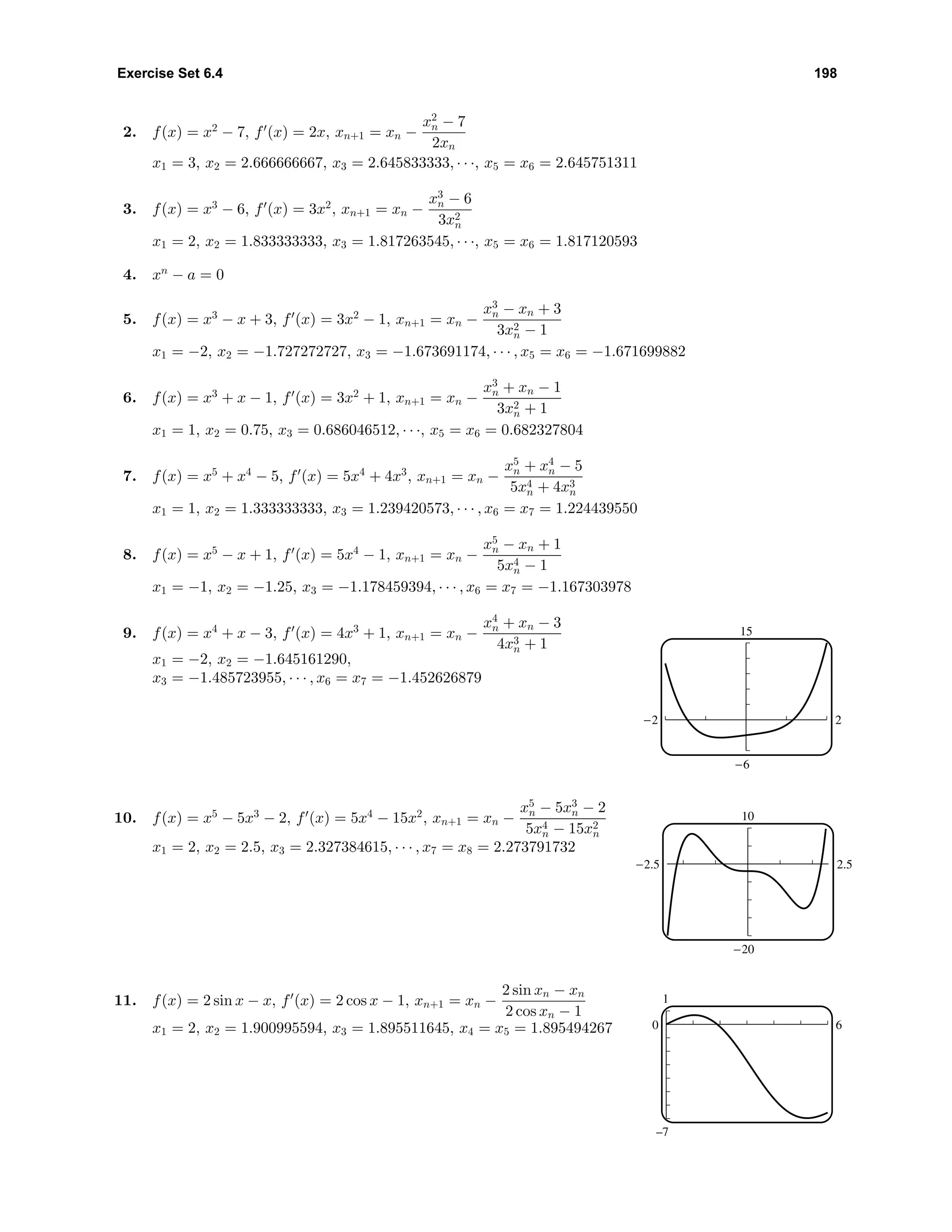 Exercise Set 6.4 198
2. f(x) = x2
− 7, f (x) = 2x, xn+1 = xn −
x2
n − 7
2xn
x1 = 3, x2 = 2.666666667, x3 = 2.645833333, · · ·, x5 = x6 = 2.645751311
3. f(x) = x3
− 6, f (x) = 3x2
, xn+1 = xn −
x3
n − 6
3x2
n
x1 = 2, x2 = 1.833333333, x3 = 1.817263545, · · ·, x5 = x6 = 1.817120593
4. xn
− a = 0
5. f(x) = x3
− x + 3, f (x) = 3x2
− 1, xn+1 = xn −
x3
n − xn + 3
3x2
n − 1
x1 = −2, x2 = −1.727272727, x3 = −1.673691174, · · · , x5 = x6 = −1.671699882
6. f(x) = x3
+ x − 1, f (x) = 3x2
+ 1, xn+1 = xn −
x3
n + xn − 1
3x2
n + 1
x1 = 1, x2 = 0.75, x3 = 0.686046512, · · ·, x5 = x6 = 0.682327804
7. f(x) = x5
+ x4
− 5, f (x) = 5x4
+ 4x3
, xn+1 = xn −
x5
n + x4
n − 5
5x4
n + 4x3
n
x1 = 1, x2 = 1.333333333, x3 = 1.239420573, · · · , x6 = x7 = 1.224439550
8. f(x) = x5
− x + 1, f (x) = 5x4
− 1, xn+1 = xn −
x5
n − xn + 1
5x4
n − 1
x1 = −1, x2 = −1.25, x3 = −1.178459394, · · · , x6 = x7 = −1.167303978
9. f(x) = x4
+ x − 3, f (x) = 4x3
+ 1, xn+1 = xn −
x4
n + xn − 3
4x3
n + 1
x1 = −2, x2 = −1.645161290,
x3 = −1.485723955, · · · , x6 = x7 = −1.452626879
15
-6
-2 2
10. f(x) = x5
− 5x3
− 2, f (x) = 5x4
− 15x2
, xn+1 = xn −
x5
n − 5x3
n − 2
5x4
n − 15x2
n
x1 = 2, x2 = 2.5, x3 = 2.327384615, · · · , x7 = x8 = 2.273791732
10
-20
-2.5 2.5
11. f(x) = 2 sin x − x, f (x) = 2 cos x − 1, xn+1 = xn −
2 sin xn − xn
2 cos xn − 1
x1 = 2, x2 = 1.900995594, x3 = 1.895511645, x4 = x5 = 1.895494267
1
–7
0 6
 