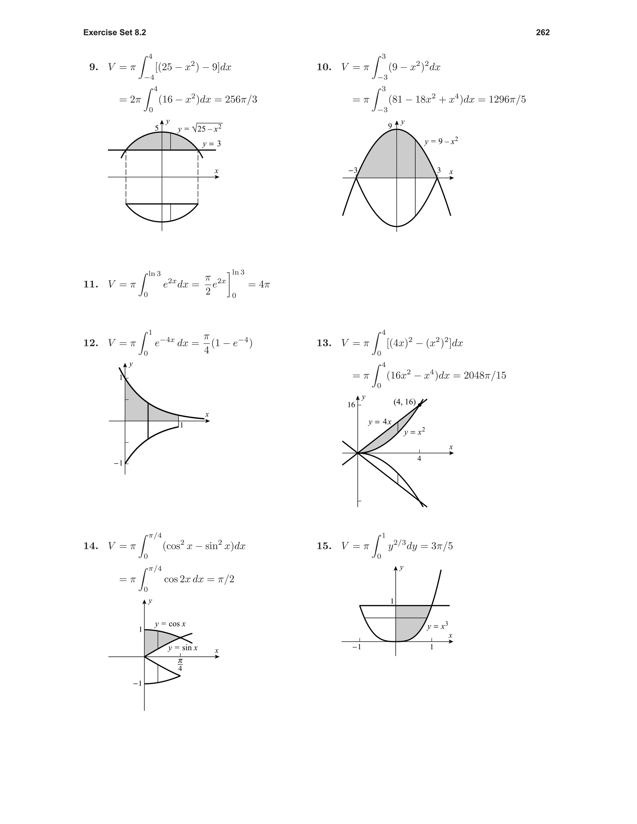Exercise Set 8.2 262
9. V = π
4
−4
[(25 − x2
) − 9]dx
= 2π
4
0
(16 − x2
)dx = 256π/3
5
x
y
y = √25 – x2
y = 3
10. V = π
3
−3
(9 − x2
)2
dx
= π
3
−3
(81 − 18x2
+ x4
)dx = 1296π/5
-3 3
9
x
y
y = 9 – x2
11. V = π
ln 3
0
e2x
dx =
π
2
e2x
ln 3
0
= 4π
12. V = π
1
0
e−4x
dx =
π
4
(1 − e−4
)
1
-1
1
x
y
13. V = π
4
0
[(4x)2
− (x2
)2
]dx
= π
4
0
(16x2
− x4
)dx = 2048π/15
4
16 (4, 16)
x
y
y = x2
y = 4x
14. V = π
π/4
0
(cos2
x − sin2
x)dx
= π
π/4
0
cos 2x dx = π/2
3
-1
1
x
y
y = cos x
y = sin x
15. V = π
1
0
y2/3
dy = 3π/5
-1 1
1
x
y
y = x3
 