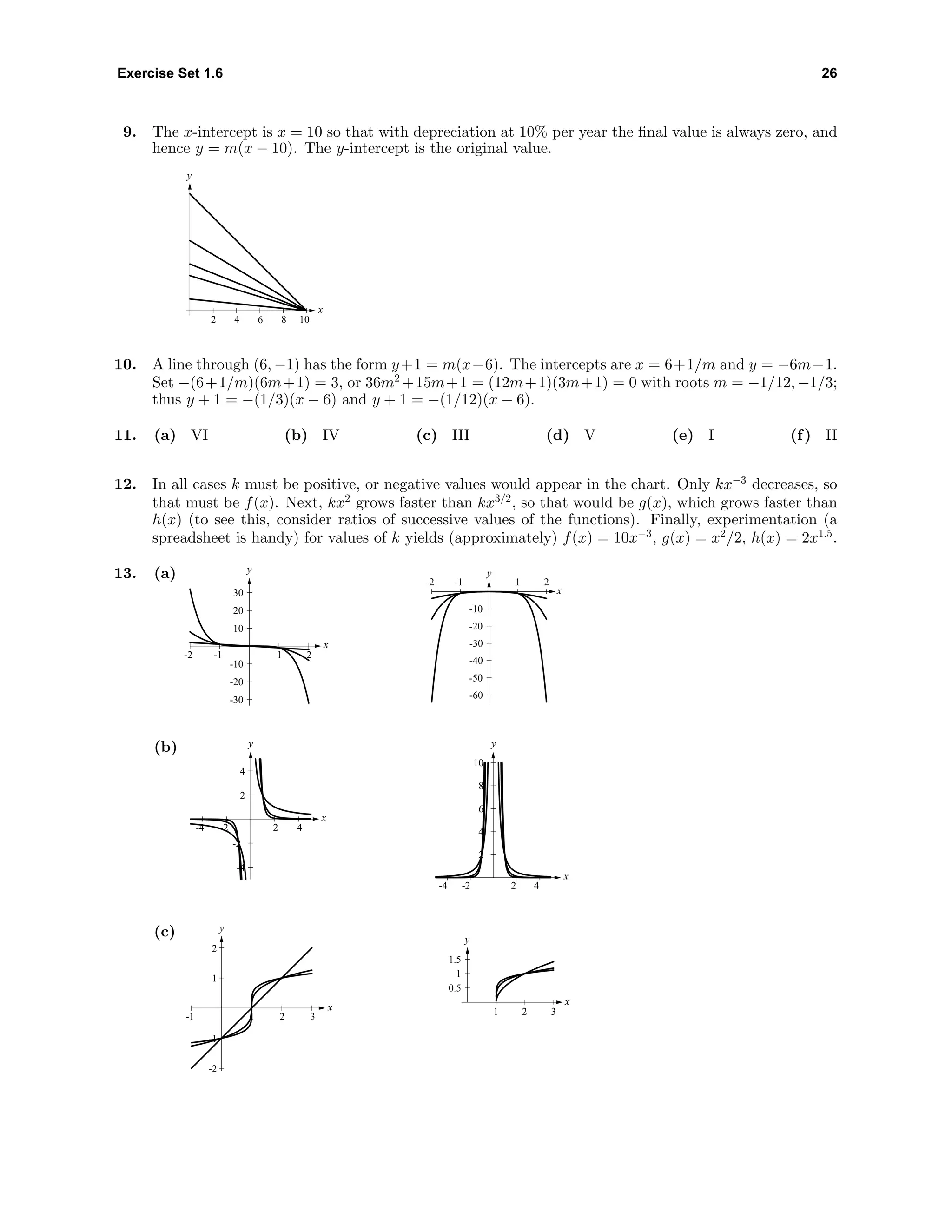 Exercise Set 1.6 26
9. The x-intercept is x = 10 so that with depreciation at 10% per year the ﬁnal value is always zero, and
hence y = m(x − 10). The y-intercept is the original value.
y
2 4 6 8 10
x
10. A line through (6, −1) has the form y+1 = m(x−6). The intercepts are x = 6+1/m and y = −6m−1.
Set −(6+1/m)(6m+1) = 3, or 36m2
+15m+1 = (12m+1)(3m+1) = 0 with roots m = −1/12, −1/3;
thus y + 1 = −(1/3)(x − 6) and y + 1 = −(1/12)(x − 6).
11. (a) VI (b) IV (c) III (d) V (e) I (f) II
12. In all cases k must be positive, or negative values would appear in the chart. Only kx−3
decreases, so
that must be f(x). Next, kx2
grows faster than kx3/2
, so that would be g(x), which grows faster than
h(x) (to see this, consider ratios of successive values of the functions). Finally, experimentation (a
spreadsheet is handy) for values of k yields (approximately) f(x) = 10x−3
, g(x) = x2
/2, h(x) = 2x1.5
.
13. (a)
-30
-20
-10
10
20
30
-2 -1 1 2
x
y
-60
-50
-40
-30
-20
-10
-2 -1 1 2
x
y
(b)
-4
-2
2
4
y
-4 -2 2 4
x
2
4
6
8
10
y
-4 -2 2 4
x
(c)
-2
-1
1
2
-1 1 2 3
x
y
0.5
1
1.5
y
1 2 3
x
 
