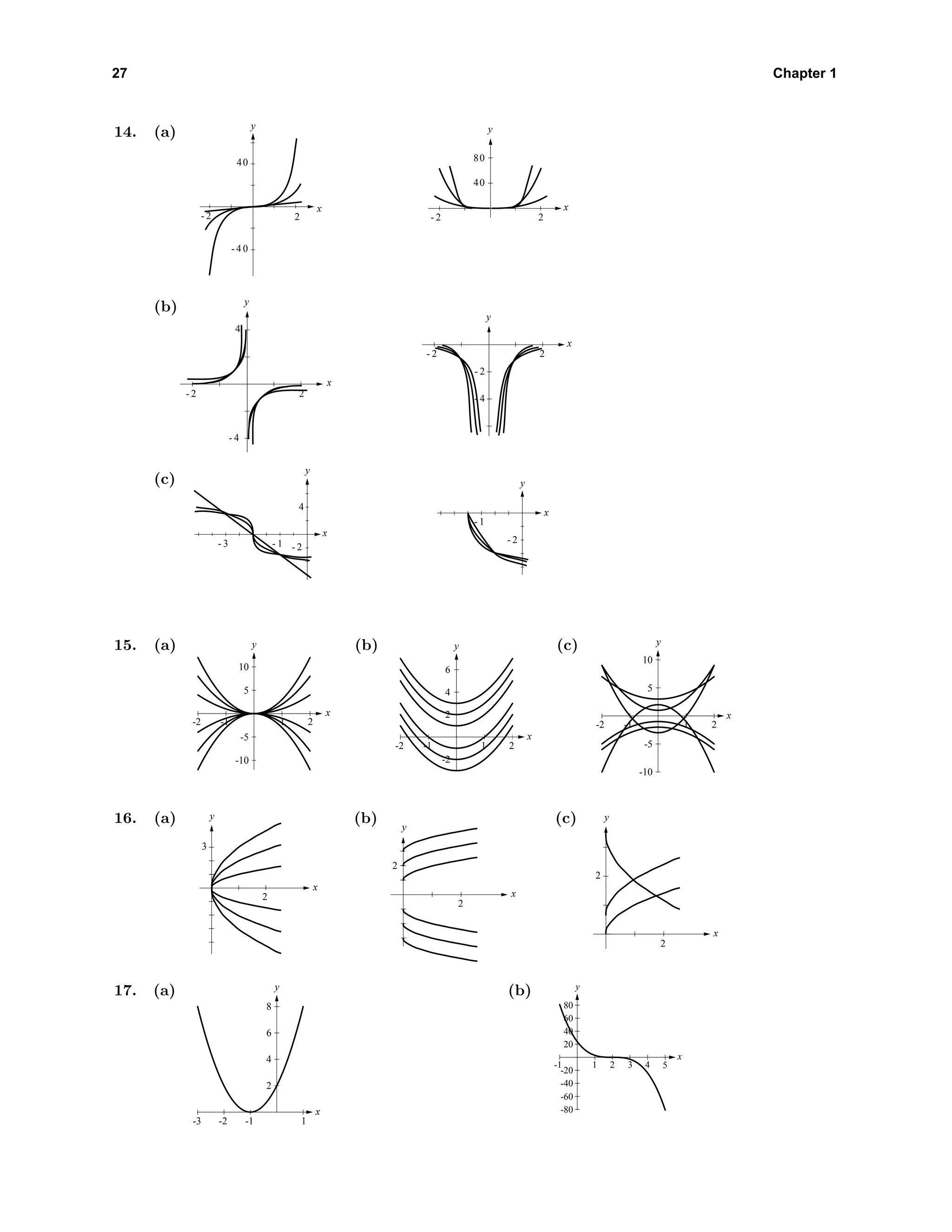 27 Chapter 1
14. (a)
x
y
2
40
- 2
- 4 0
x
y
2
40
- 2
80
(b)
x
y
2
4
- 2
- 4
x
y
2
- 2
- 2
- 4
(c)
x
y
- 1 - 2
4
- 3
x
y
- 1
- 2
15. (a)
-10
-5
5
10
y
-2 -1 1 2
x
(b)
-2
2
4
6
y
-2 -1 1 2
x
(c)
-10
-5
5
10
y
-2 -1 1 2
x
16. (a)
x
y
2
3
(b)
x
y
2
2
(c)
x
y
2
2
17. (a)
2
4
6
8
y
-3 -2 -1 1
x
(b)
-80
-60
-40
-20
20
40
60
80
y
-1 1 2 3 4 5
x
 