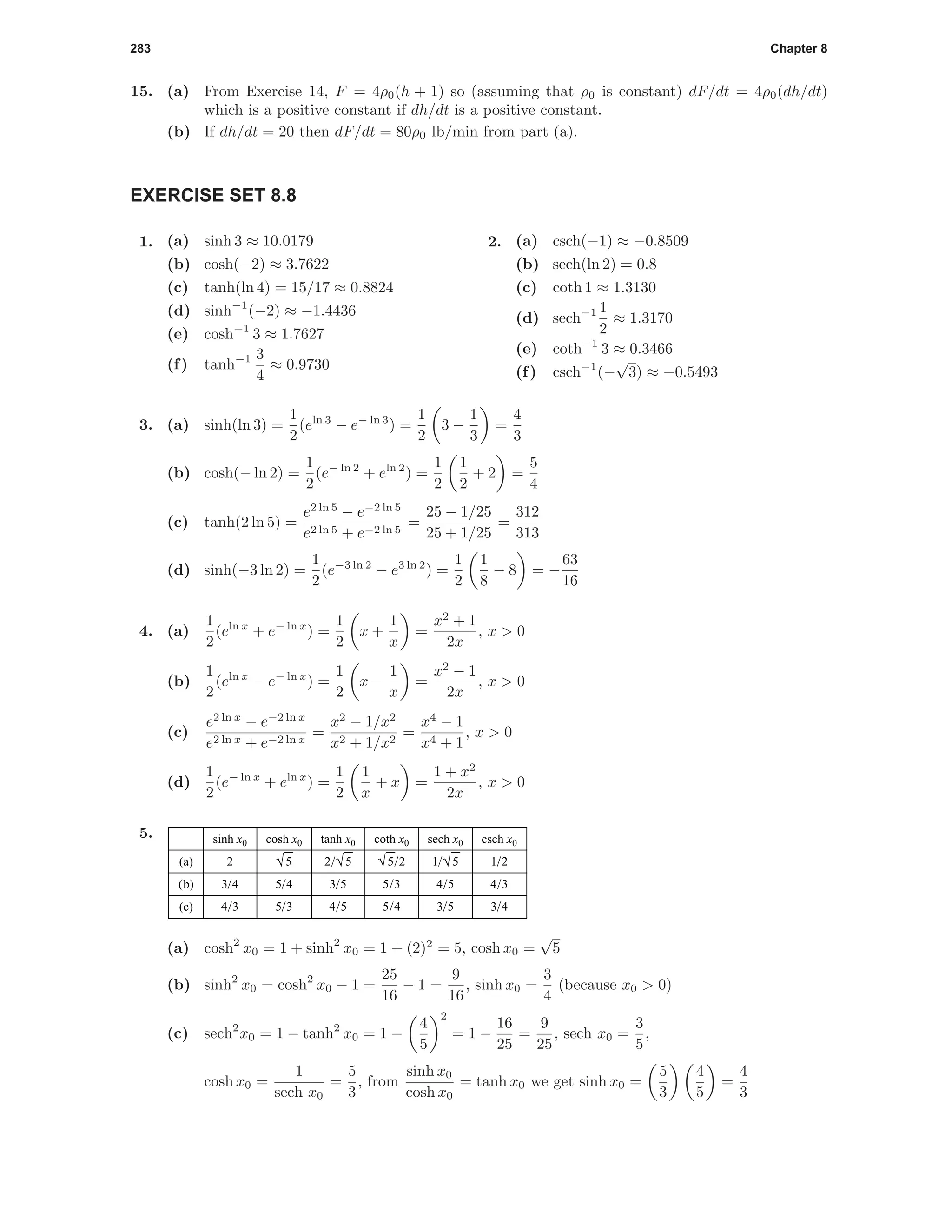 283 Chapter 8
15. (a) From Exercise 14, F = 4ρ0(h + 1) so (assuming that ρ0 is constant) dF/dt = 4ρ0(dh/dt)
which is a positive constant if dh/dt is a positive constant.
(b) If dh/dt = 20 then dF/dt = 80ρ0 lb/min from part (a).
EXERCISE SET 8.8
1. (a) sinh 3 ≈ 10.0179
(b) cosh(−2) ≈ 3.7622
(c) tanh(ln 4) = 15/17 ≈ 0.8824
(d) sinh−1
(−2) ≈ −1.4436
(e) cosh−1
3 ≈ 1.7627
(f) tanh−1 3
4
≈ 0.9730
2. (a) csch(−1) ≈ −0.8509
(b) sech(ln 2) = 0.8
(c) coth 1 ≈ 1.3130
(d) sech−1 1
2
≈ 1.3170
(e) coth−1
3 ≈ 0.3466
(f) csch−1
(−
√
3) ≈ −0.5493
3. (a) sinh(ln 3) =
1
2
(eln 3
− e− ln 3
) =
1
2
3 −
1
3
=
4
3
(b) cosh(− ln 2) =
1
2
(e− ln 2
+ eln 2
) =
1
2
1
2
+ 2 =
5
4
(c) tanh(2 ln 5) =
e2 ln 5
− e−2 ln 5
e2 ln 5 + e−2 ln 5
=
25 − 1/25
25 + 1/25
=
312
313
(d) sinh(−3 ln 2) =
1
2
(e−3 ln 2
− e3 ln 2
) =
1
2
1
8
− 8 = −
63
16
4. (a)
1
2
(eln x
+ e− ln x
) =
1
2
x +
1
x
=
x2
+ 1
2x
, x > 0
(b)
1
2
(eln x
− e− ln x
) =
1
2
x −
1
x
=
x2
− 1
2x
, x > 0
(c)
e2 ln x
− e−2 ln x
e2 ln x + e−2 ln x
=
x2
− 1/x2
x2 + 1/x2
=
x4
− 1
x4 + 1
, x > 0
(d)
1
2
(e− ln x
+ eln x
) =
1
2
1
x
+ x =
1 + x2
2x
, x > 0
5. sinh x0 cosh x0 tanh x0 coth x0 sech x0 csch x0
2 √5 2/√5 √5/2 1/√5 1/2
3/4 5/4 3/5 5/3 4/5 4/3
4/3
(a)
(b)
(c) 5/3 4/5 5/4 3/5 3/4
(a) cosh2
x0 = 1 + sinh2
x0 = 1 + (2)2
= 5, cosh x0 =
√
5
(b) sinh2
x0 = cosh2
x0 − 1 =
25
16
− 1 =
9
16
, sinh x0 =
3
4
(because x0 > 0)
(c) sech2
x0 = 1 − tanh2
x0 = 1 −
4
5
2
= 1 −
16
25
=
9
25
, sech x0 =
3
5
,
cosh x0 =
1
sech x0
=
5
3
, from
sinh x0
cosh x0
= tanh x0 we get sinh x0 =
5
3
4
5
=
4
3
 