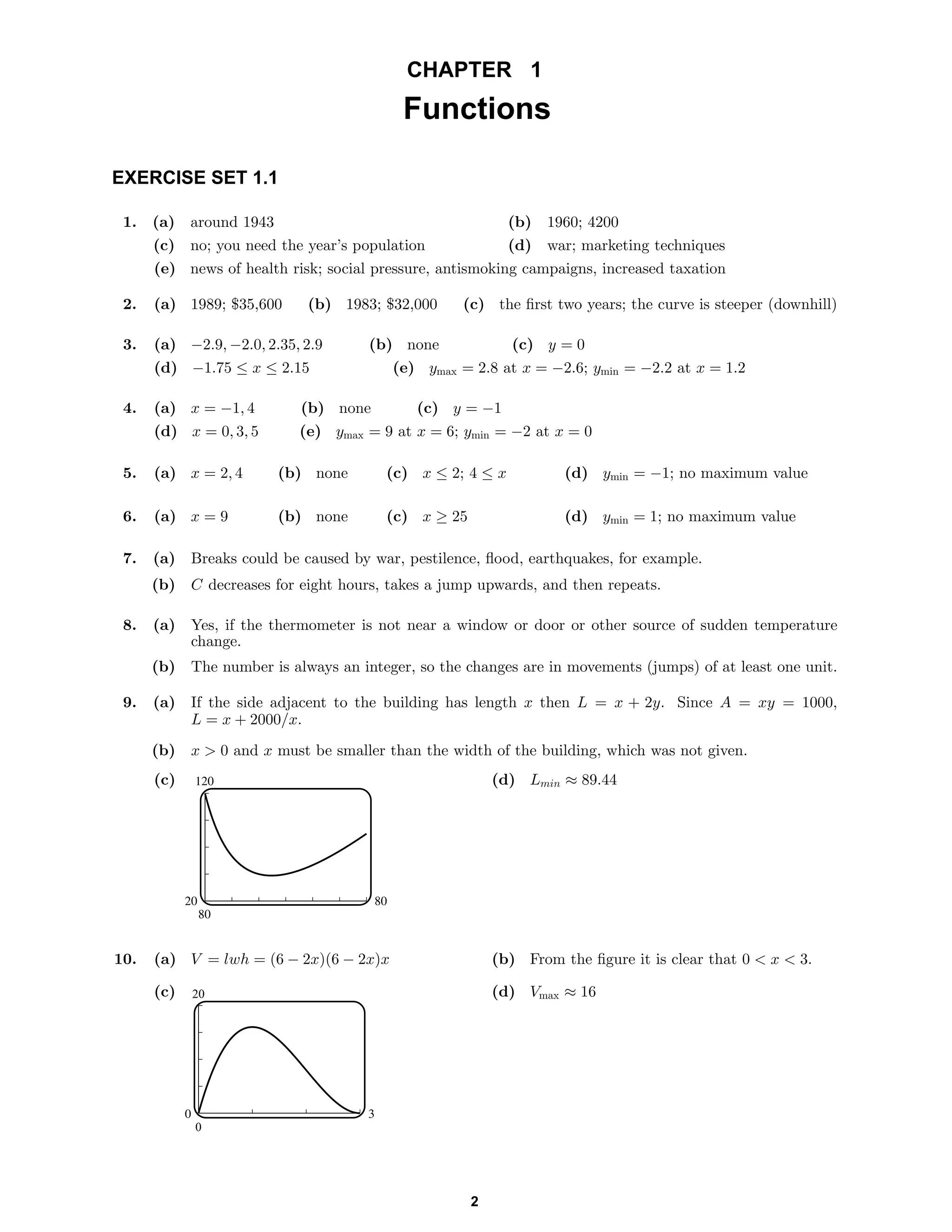 CHAPTER 1
Functions
EXERCISE SET 1.1
1. (a) around 1943 (b) 1960; 4200
(c) no; you need the year’s population (d) war; marketing techniques
(e) news of health risk; social pressure, antismoking campaigns, increased taxation
2. (a) 1989; $35,600 (b) 1983; $32,000 (c) the ﬁrst two years; the curve is steeper (downhill)
3. (a) −2.9, −2.0, 2.35, 2.9 (b) none (c) y = 0
(d) −1.75 ≤ x ≤ 2.15 (e) ymax = 2.8 at x = −2.6; ymin = −2.2 at x = 1.2
4. (a) x = −1, 4 (b) none (c) y = −1
(d) x = 0, 3, 5 (e) ymax = 9 at x = 6; ymin = −2 at x = 0
5. (a) x = 2, 4 (b) none (c) x ≤ 2; 4 ≤ x (d) ymin = −1; no maximum value
6. (a) x = 9 (b) none (c) x ≥ 25 (d) ymin = 1; no maximum value
7. (a) Breaks could be caused by war, pestilence, ﬂood, earthquakes, for example.
(b) C decreases for eight hours, takes a jump upwards, and then repeats.
8. (a) Yes, if the thermometer is not near a window or door or other source of sudden temperature
change.
(b) The number is always an integer, so the changes are in movements (jumps) of at least one unit.
9. (a) If the side adjacent to the building has length x then L = x + 2y. Since A = xy = 1000,
L = x + 2000/x.
(b) x > 0 and x must be smaller than the width of the building, which was not given.
(c) 120
80
20 80
(d) Lmin ≈ 89.44
10. (a) V = lwh = (6 − 2x)(6 − 2x)x (b) From the ﬁgure it is clear that 0 < x < 3.
(c) 20
0
0 3
(d) Vmax ≈ 16
2
 