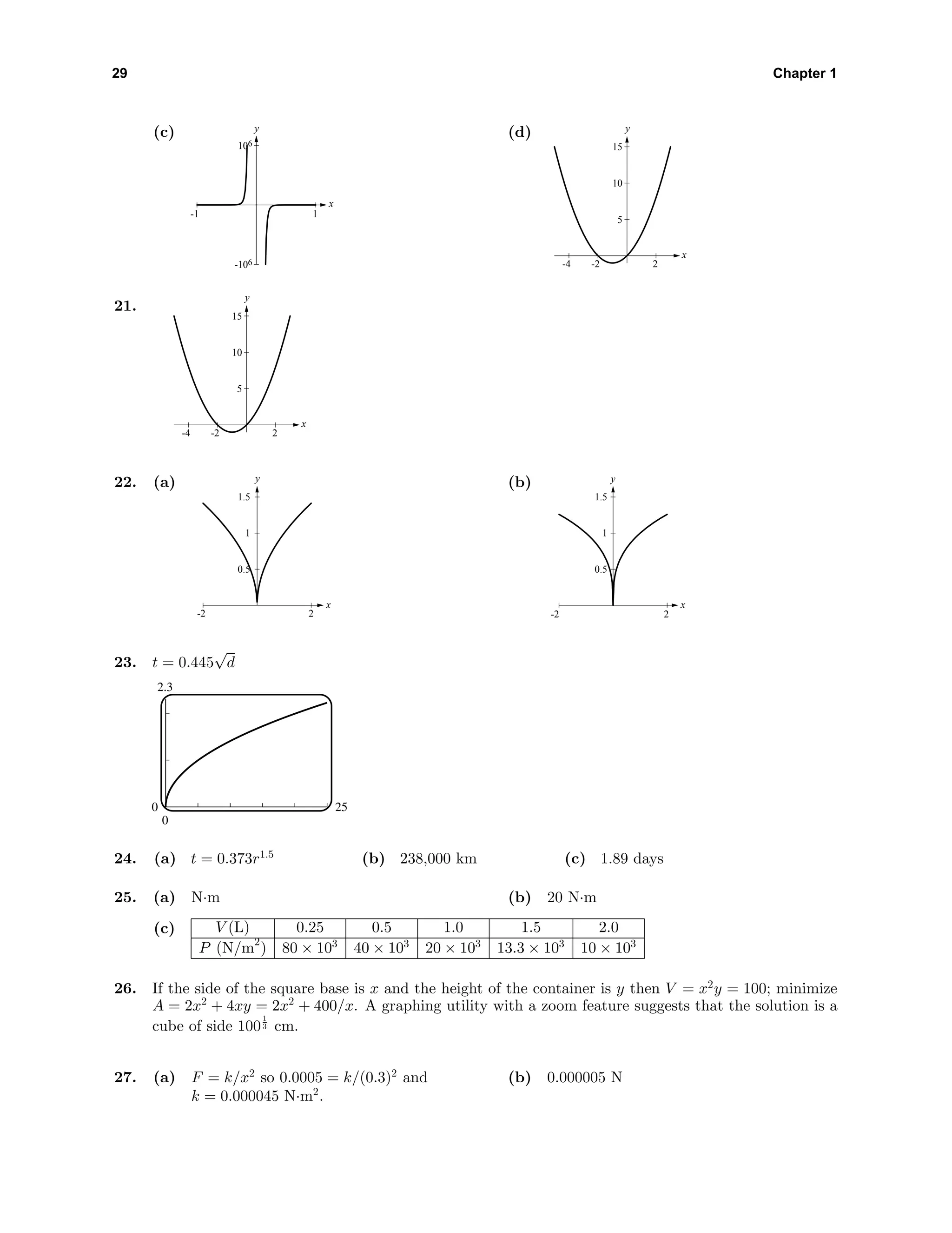 29 Chapter 1
(c)
-106
106
y
-1 1
x
(d)
5
10
15
y
-4 -2 2
x
21.
5
10
15
y
-4 -2 2
x
22. (a)
0.5
1
1.5
y
-2 2
x
(b)
0.5
1
1.5
y
-2 2
x
23. t = 0.445
√
d
2.3
0
0 25
24. (a) t = 0.373r1.5
(b) 238,000 km (c) 1.89 days
25. (a) N·m (b) 20 N·m
(c) V (L) 0.25 0.5 1.0 1.5 2.0
P (N/m2
) 80 × 103
40 × 103
20 × 103
13.3 × 103
10 × 103
26. If the side of the square base is x and the height of the container is y then V = x2
y = 100; minimize
A = 2x2
+ 4xy = 2x2
+ 400/x. A graphing utility with a zoom feature suggests that the solution is a
cube of side 100
1
3 cm.
27. (a) F = k/x2
so 0.0005 = k/(0.3)2
and
k = 0.000045 N·m2
.
(b) 0.000005 N
 