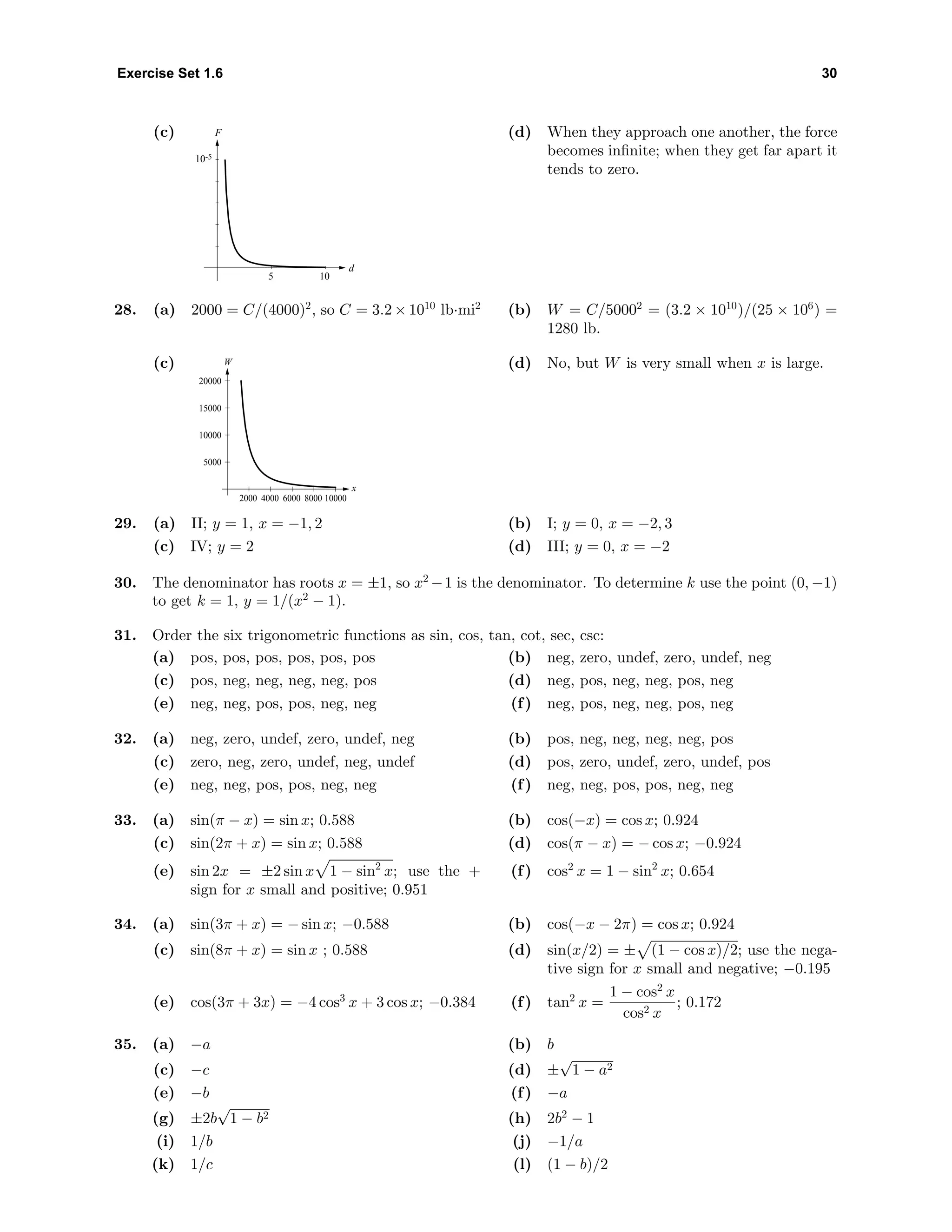 Exercise Set 1.6 30
(c)
d
5 10
F
10-5
(d) When they approach one another, the force
becomes inﬁnite; when they get far apart it
tends to zero.
28. (a) 2000 = C/(4000)2
, so C = 3.2 × 1010
lb·mi2
(b) W = C/50002
= (3.2 × 1010
)/(25 × 106
) =
1280 lb.
(c)
5000
10000
15000
20000
W
2000 4000 6000 8000 10000
x
(d) No, but W is very small when x is large.
29. (a) II; y = 1, x = −1, 2 (b) I; y = 0, x = −2, 3
(c) IV; y = 2 (d) III; y = 0, x = −2
30. The denominator has roots x = ±1, so x2
−1 is the denominator. To determine k use the point (0, −1)
to get k = 1, y = 1/(x2
− 1).
31. Order the six trigonometric functions as sin, cos, tan, cot, sec, csc:
(a) pos, pos, pos, pos, pos, pos (b) neg, zero, undef, zero, undef, neg
(c) pos, neg, neg, neg, neg, pos (d) neg, pos, neg, neg, pos, neg
(e) neg, neg, pos, pos, neg, neg (f) neg, pos, neg, neg, pos, neg
32. (a) neg, zero, undef, zero, undef, neg (b) pos, neg, neg, neg, neg, pos
(c) zero, neg, zero, undef, neg, undef (d) pos, zero, undef, zero, undef, pos
(e) neg, neg, pos, pos, neg, neg (f) neg, neg, pos, pos, neg, neg
33. (a) sin(π − x) = sin x; 0.588 (b) cos(−x) = cos x; 0.924
(c) sin(2π + x) = sin x; 0.588 (d) cos(π − x) = − cos x; −0.924
(e) sin 2x = ±2 sin x 1 − sin2
x; use the +
sign for x small and positive; 0.951
(f) cos2
x = 1 − sin2
x; 0.654
34. (a) sin(3π + x) = − sin x; −0.588 (b) cos(−x − 2π) = cos x; 0.924
(c) sin(8π + x) = sin x ; 0.588 (d) sin(x/2) = ± (1 − cos x)/2; use the nega-
tive sign for x small and negative; −0.195
(e) cos(3π + 3x) = −4 cos3
x + 3 cos x; −0.384 (f) tan2
x =
1 − cos2
x
cos2 x
; 0.172
35. (a) −a (b) b
(c) −c (d) ±
√
1 − a2
(e) −b (f) −a
(g) ±2b
√
1 − b2 (h) 2b2
− 1
(i) 1/b (j) −1/a
(k) 1/c (l) (1 − b)/2
 