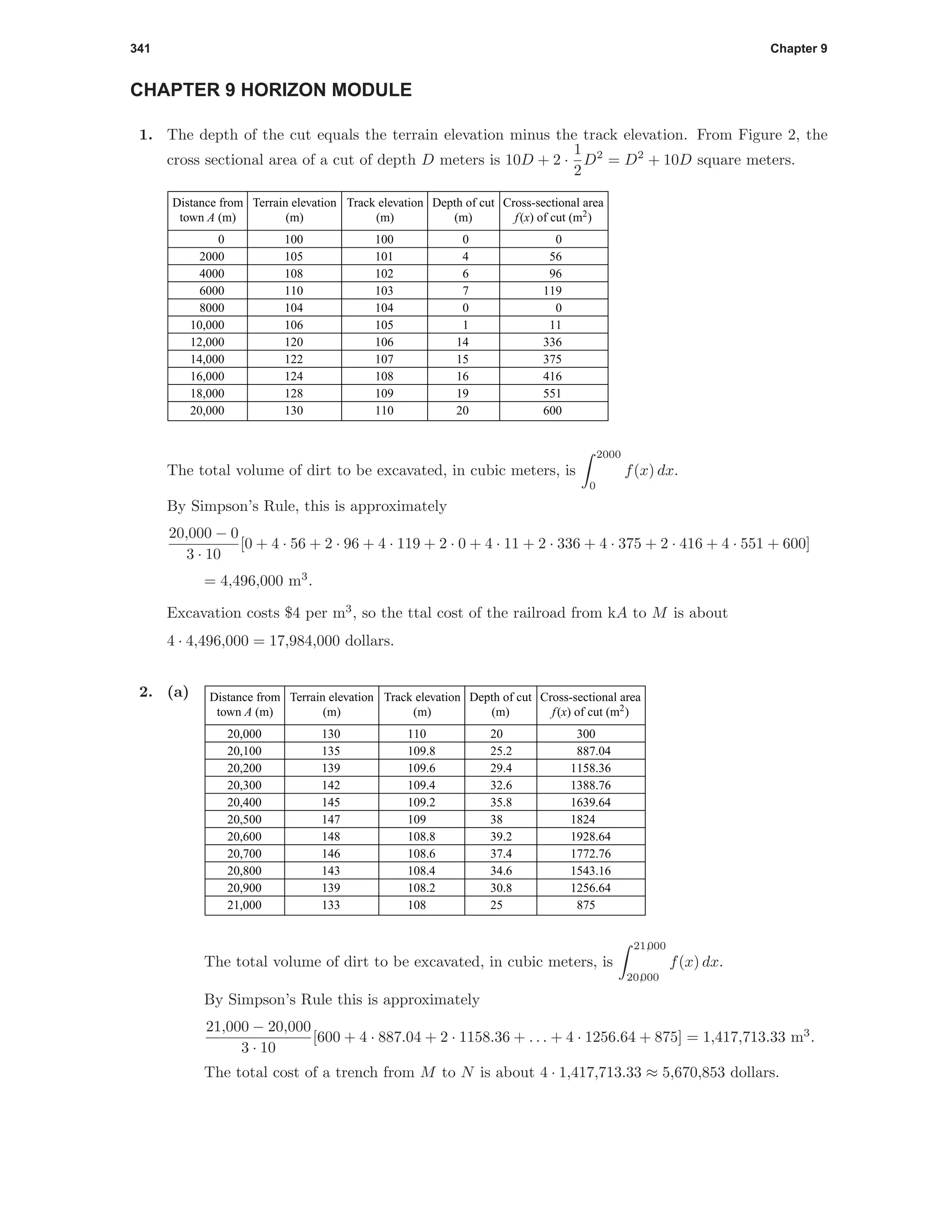 341 Chapter 9
CHAPTER 9 HORIZON MODULE
1. The depth of the cut equals the terrain elevation minus the track elevation. From Figure 2, the
cross sectional area of a cut of depth D meters is 10D + 2 ·
1
2
D2
= D2
+ 10D square meters.
Distance from
town A (m)
Terrain elevation
(m)
0
2000
4000
6000
8000
10,000
12,000
14,000
16,000
18,000
20,000
100
105
108
110
104
106
120
122
124
128
130
Track elevation
(m)
100
101
102
103
104
105
106
107
108
109
110
Depth of cut
(m)
0
4
6
7
0
1
14
15
16
19
20
Cross-sectional area
f(x) of cut (m2
)
0
56
96
119
0
11
336
375
416
551
600
The total volume of dirt to be excavated, in cubic meters, is
2000
0
f(x) dx.
By Simpson’s Rule, this is approximately
20,000 − 0
3 · 10
[0 + 4 · 56 + 2 · 96 + 4 · 119 + 2 · 0 + 4 · 11 + 2 · 336 + 4 · 375 + 2 · 416 + 4 · 551 + 600]
= 4,496,000 m3
.
Excavation costs $4 per m3
, so the ttal cost of the railroad from kA to M is about
4 · 4,496,000 = 17,984,000 dollars.
2. (a) Distance from
town A (m)
Terrain elevation
(m)
20,000
20,100
20,200
20,300
20,400
20,500
20,600
20,700
20,800
20,900
21,000
130
135
139
142
145
147
148
146
143
139
133
Track elevation
(m)
110
109.8
109.6
109.4
109.2
109
108.8
108.6
108.4
108.2
108
Depth of cut
(m)
20
25.2
29.4
32.6
35.8
38
39.2
37.4
34.6
30.8
25
Cross-sectional area
f(x) of cut (m2
)
300
887.04
1158.36
1388.76
1639.64
1824
1928.64
1772.76
1543.16
1256.64
875
The total volume of dirt to be excavated, in cubic meters, is
21,000
20,000
f(x) dx.
By Simpson’s Rule this is approximately
21,000 − 20,000
3 · 10
[600 + 4 · 887.04 + 2 · 1158.36 + . . . + 4 · 1256.64 + 875] = 1,417,713.33 m3
.
The total cost of a trench from M to N is about 4 · 1,417,713.33 ≈ 5,670,853 dollars.
 