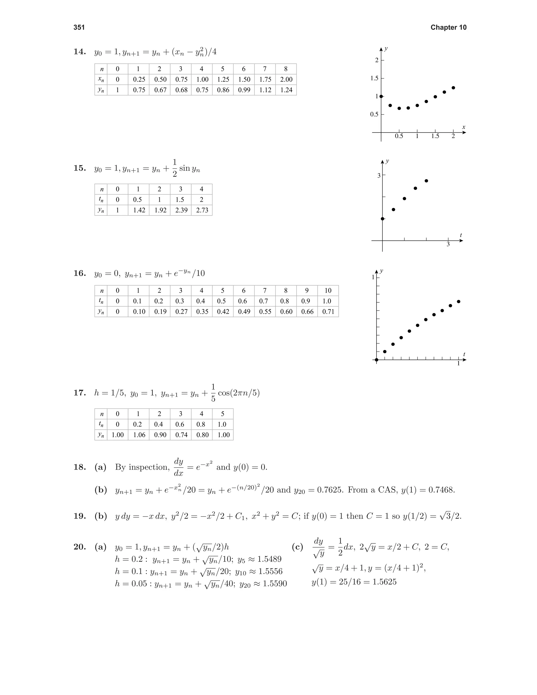 351 Chapter 10
14. y0 = 1, yn+1 = yn + (xn − y2
n)/4
n
xn
yn
0
0
1
1
0.25
0.75
2 3 4 5
0.50
0.67
0.75
0.68
1.00
0.75
1.25
0.86
6
1.50
0.99
7
1.75
1.12
8
2.00
1.24
0.5 1 1.5 2
0.5
1
1.5
2
x
y
3
3
t
y
15. y0 = 1, yn+1 = yn +
1
2
sin yn
n
tn
yn
0
0
1
1
0.5
1.42
2
1
3 4
2
1.92
1.5
2.39 2.73
1
1
t
y
16. y0 = 0, yn+1 = yn + e−yn
/10
n
tn
yn
0
0
0
1
0.1
0.10
2 3 4 5
0.2
0.19
0.3
0.27
0.4
0.35
0.5
0.42
6
0.6
0.49
7
0.7
0.55
8
0.8
0.60
9
0.9
0.66
10
1.0
0.71
17. h = 1/5, y0 = 1, yn+1 = yn +
1
5
cos(2πn/5)
n
tn
yn
0
0
1.00
1
0.2
1.06
0.4
0.90
2 3 4
0.6
0.74
0.8
0.80
1.0
1.00
5
18. (a) By inspection,
dy
dx
= e−x2
and y(0) = 0.
(b) yn+1 = yn + e−x2
n /20 = yn + e−(n/20)2
/20 and y20 = 0.7625. From a CAS, y(1) = 0.7468.
19. (b) y dy = −x dx, y2
/2 = −x2
/2 + C1, x2
+ y2
= C; if y(0) = 1 then C = 1 so y(1/2) =
√
3/2.
20. (a) y0 = 1, yn+1 = yn + (
√
yn/2)h
h = 0.2 : yn+1 = yn +
√
yn/10; y5 ≈ 1.5489
h = 0.1 : yn+1 = yn +
√
yn/20; y10 ≈ 1.5556
h = 0.05 : yn+1 = yn +
√
yn/40; y20 ≈ 1.5590
(c)
dy
√
y
=
1
2
dx, 2
√
y = x/2 + C, 2 = C,
√
y = x/4 + 1, y = (x/4 + 1)2
,
y(1) = 25/16 = 1.5625
 