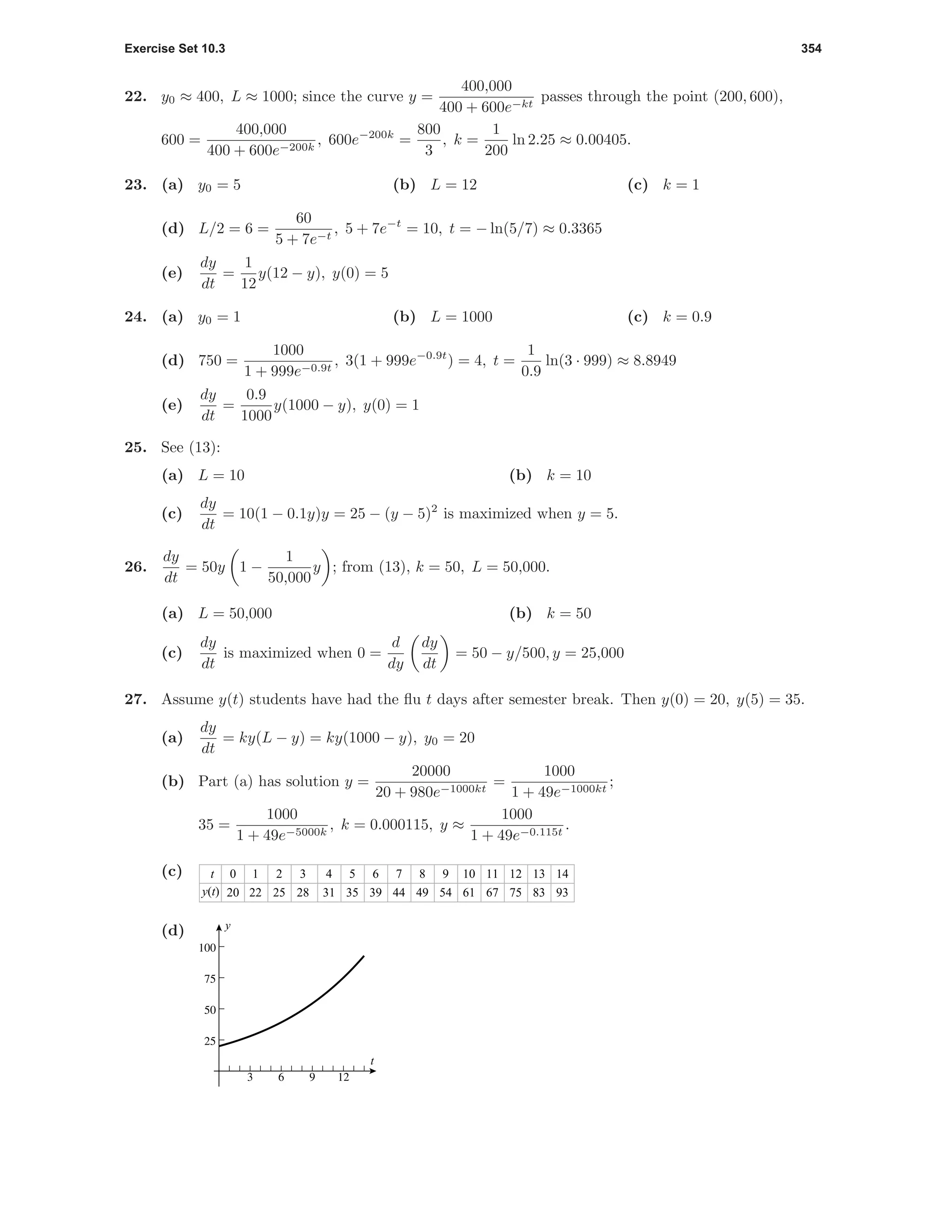 Exercise Set 10.3 354
22. y0 ≈ 400, L ≈ 1000; since the curve y =
400,000
400 + 600e−kt
passes through the point (200, 600),
600 =
400,000
400 + 600e−200k
, 600e−200k
=
800
3
, k =
1
200
ln 2.25 ≈ 0.00405.
23. (a) y0 = 5 (b) L = 12 (c) k = 1
(d) L/2 = 6 =
60
5 + 7e−t
, 5 + 7e−t
= 10, t = − ln(5/7) ≈ 0.3365
(e)
dy
dt
=
1
12
y(12 − y), y(0) = 5
24. (a) y0 = 1 (b) L = 1000 (c) k = 0.9
(d) 750 =
1000
1 + 999e−0.9t
, 3(1 + 999e−0.9t
) = 4, t =
1
0.9
ln(3 · 999) ≈ 8.8949
(e)
dy
dt
=
0.9
1000
y(1000 − y), y(0) = 1
25. See (13):
(a) L = 10 (b) k = 10
(c)
dy
dt
= 10(1 − 0.1y)y = 25 − (y − 5)2
is maximized when y = 5.
26.
dy
dt
= 50y 1 −
1
50,000
y ; from (13), k = 50, L = 50,000.
(a) L = 50,000 (b) k = 50
(c)
dy
dt
is maximized when 0 =
d
dy
dy
dt
= 50 − y/500, y = 25,000
27. Assume y(t) students have had the ﬂu t days after semester break. Then y(0) = 20, y(5) = 35.
(a)
dy
dt
= ky(L − y) = ky(1000 − y), y0 = 20
(b) Part (a) has solution y =
20000
20 + 980e−1000kt
=
1000
1 + 49e−1000kt
;
35 =
1000
1 + 49e−5000k
, k = 0.000115, y ≈
1000
1 + 49e−0.115t
.
(c) t
y(t)
0
20
1
22
2
25
3
28
4
31
5
35
6
39
7
44
8
49
9
54
10
61
11
67
12
75
13
83
14
93
(d)
3 6 9 12
25
50
75
100
t
y
 