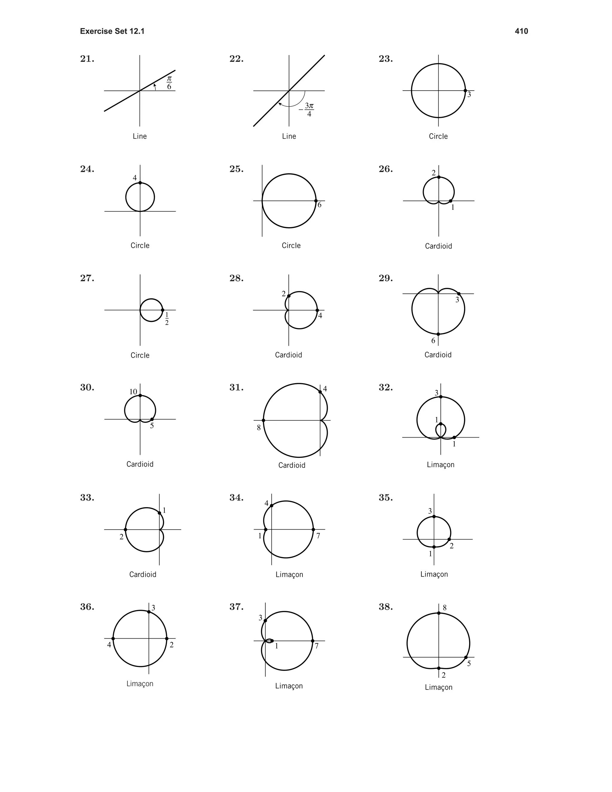 Exercise Set 12.1 410
21.
Line
2
22.
Line
(
23.
Circle
3
24.
4
Circle
25.
6
Circle
26.
1
2
Cardioid
27.
Circle
1
2
28.
4
2
Cardioid
29.
Cardioid
3
6
30.
5
10
Cardioid
31. 4
8
Cardioid
32.
1
3
1
Limaçon
33.
1
2
Cardioid
34.
1 7
4
Limaçon
35.
3
2
1
Limaçon
36.
4 2
3
Limaçon
37.
Limaçon
3
1 7
38.
2
5
8
Limaçon
 