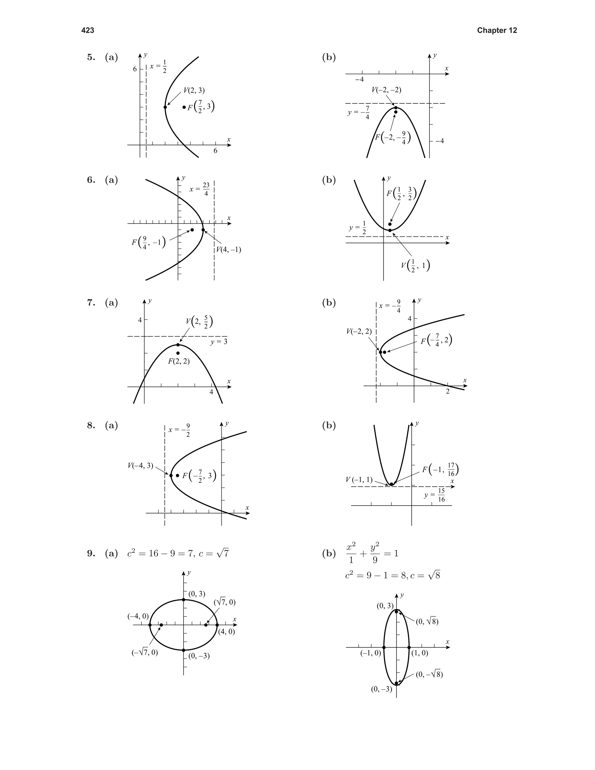 423 Chapter 12
5. (a)
6
6
x
y
1
2
x =
V(2, 3)
7
2F( , 3)
(b)
-4
-4
x
y
9
4
F(–2, – )
7
4
y = –
V(–2, –2)
6. (a) 23
4
x =
x
y
9
4
F( , –1) V(4, –1)
(b)
1
2
y =
F( , )1
2
3
2
V( , 1)1
2
x
y
7. (a)
4
4
x
y
5
2
V(2, )
F(2, 2)
y = 3
(b)
2
4
x
y
V(–2, 2)
7
4F(– , 2)
9
4
x = –
8. (a)
x
y9
2
x = –
7
2
F(– , 3)
V(–4, 3)
(b)
15
16
y =
17
16
F(–1, )
x
y
V (–1, 1)
9. (a) c2
= 16 − 9 = 7, c =
√
7
(4, 0)
(0, 3)
(0, –3)
(–4, 0) x
y
(–√7, 0)
(√7, 0)
(b)
x2
1
+
y2
9
= 1
c2
= 9 − 1 = 8, c =
√
8
(0, 3)
(0, –3)
(–1, 0) (1, 0)
x
y
(0, √8)
(0, –√8)
 