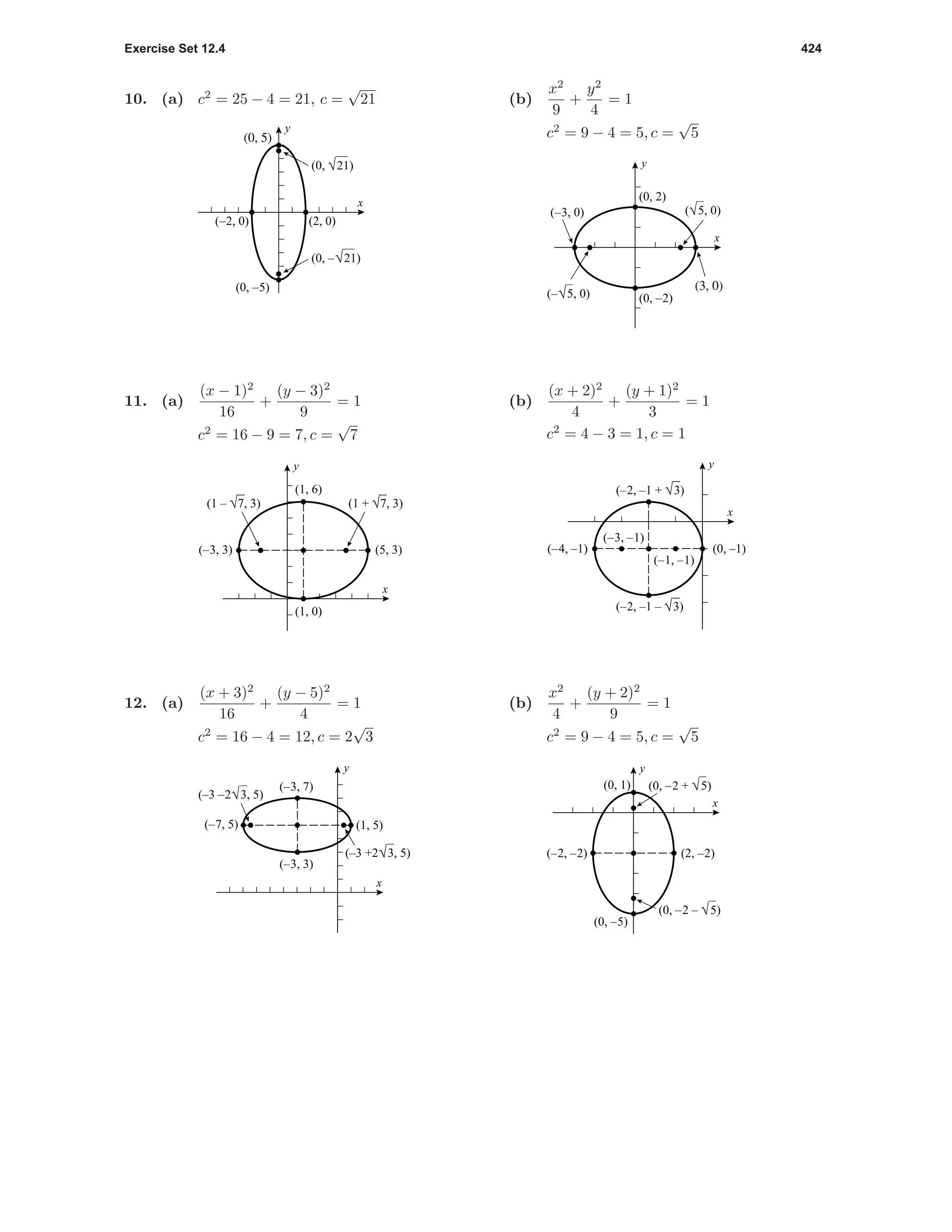Exercise Set 12.4 424
10. (a) c2
= 25 − 4 = 21, c =
√
21
(0, 5)
(0, –5)
(–2, 0) (2, 0)
x
y
(0, –√21)
(0, √21)
(b)
x2
9
+
y2
4
= 1
c2
= 9 − 4 = 5, c =
√
5
(0, 2)
(0, –2)
(–3, 0)
(3, 0)
x
y
(–√5, 0)
(√5, 0)
11. (a)
(x − 1)2
16
+
(y − 3)2
9
= 1
c2
= 16 − 9 = 7, c =
√
7
(1, 6)
(1, 0)
x
y
(1 – √7, 3) (1 + √7, 3)
(5, 3)(–3, 3)
(b)
(x + 2)2
4
+
(y + 1)2
3
= 1
c2
= 4 − 3 = 1, c = 1
(–4, –1)
(–3, –1)
(–1, –1)
(0, –1)
x
y
(–2, –1 + √3)
(–2, –1 – √3)
12. (a)
(x + 3)2
16
+
(y − 5)2
4
= 1
c2
= 16 − 4 = 12, c = 2
√
3
(1, 5)
(–3, 7)
(–3, 3)
(–7, 5)
x
y
(–3 –2√3, 5)
(–3 +2√3, 5)
(b)
x2
4
+
(y + 2)2
9
= 1
c2
= 9 − 4 = 5, c =
√
5
(0, –5)
(0, 1) (0, –2 + √5)
(0, –2 – √5)
(–2, –2) (2, –2)
x
y
 