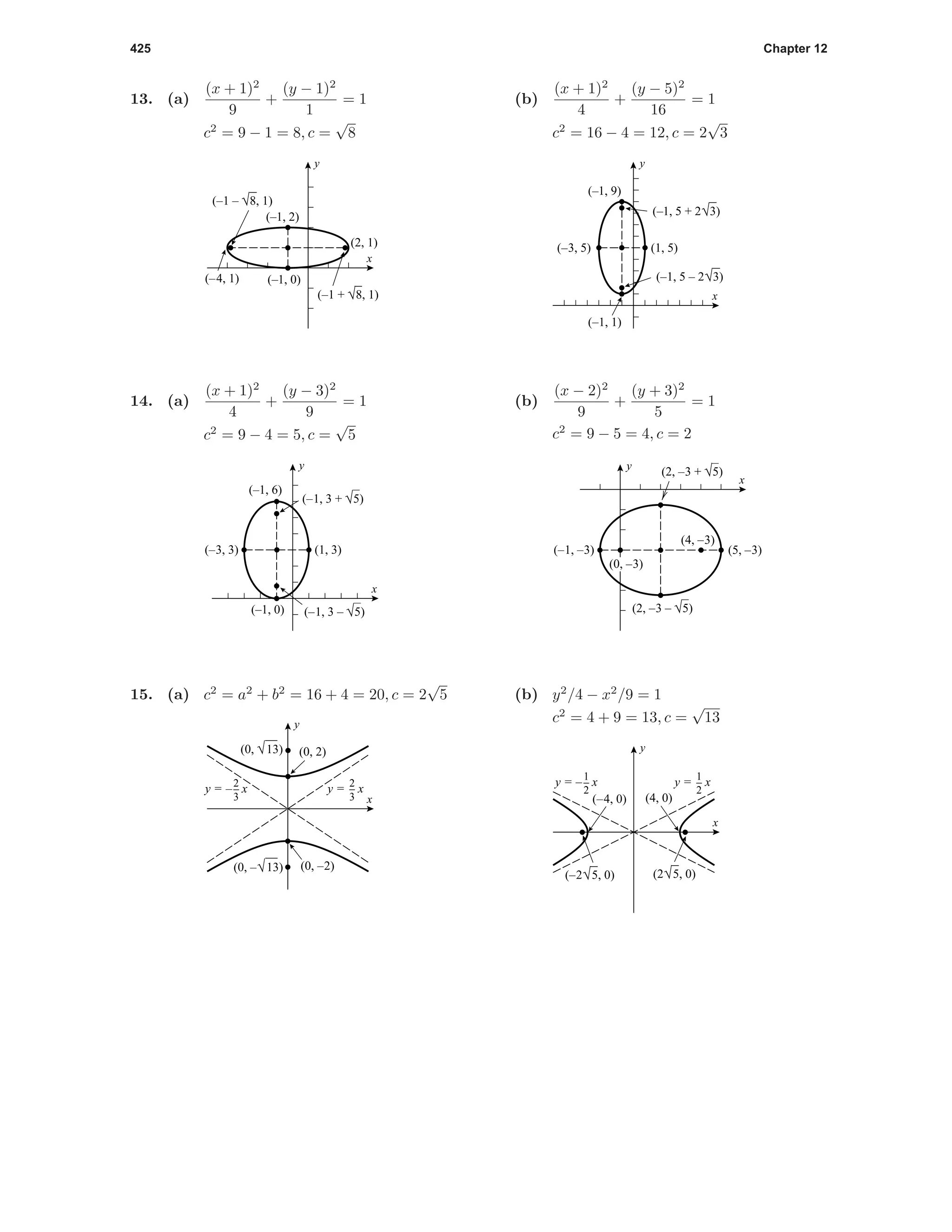 425 Chapter 12
13. (a)
(x + 1)2
9
+
(y − 1)2
1
= 1
c2
= 9 − 1 = 8, c =
√
8
(–1, 2)
(–1, 0)(–4, 1)
(2, 1)
x
y
(–1 – √8, 1)
(–1 + √8, 1)
(b)
(x + 1)2
4
+
(y − 5)2
16
= 1
c2
= 16 − 4 = 12, c = 2
√
3
(1, 5)(–3, 5)
(–1, 1)
(–1, 9)
x
y
(–1, 5 + 2√3)
(–1, 5 – 2√3)
14. (a)
(x + 1)2
4
+
(y − 3)2
9
= 1
c2
= 9 − 4 = 5, c =
√
5
(–1, 3 + √5)
(–1, 3 – √5)
(1, 3)
(–1, 6)
(–1, 0)
(–3, 3)
x
y
(b)
(x − 2)2
9
+
(y + 3)2
5
= 1
c2
= 9 − 5 = 4, c = 2
(2, –3 + √5)
(2, –3 – √5)
(4, –3)
(–1, –3) (5, –3)
(0, –3)
x
y
15. (a) c2
= a2
+ b2
= 16 + 4 = 20, c = 2
√
5
(0, –2)
(0, 2)
x
y
2
3
y = – x 2
3
y = x
(0, √13)
(0, –√13)
(b) y2
/4 − x2
/9 = 1
c2
= 4 + 9 = 13, c =
√
13
(–4, 0) (4, 0)
x
y
1
2
y = – x 1
2
y = x
(–2√5, 0) (2√5, 0)
 