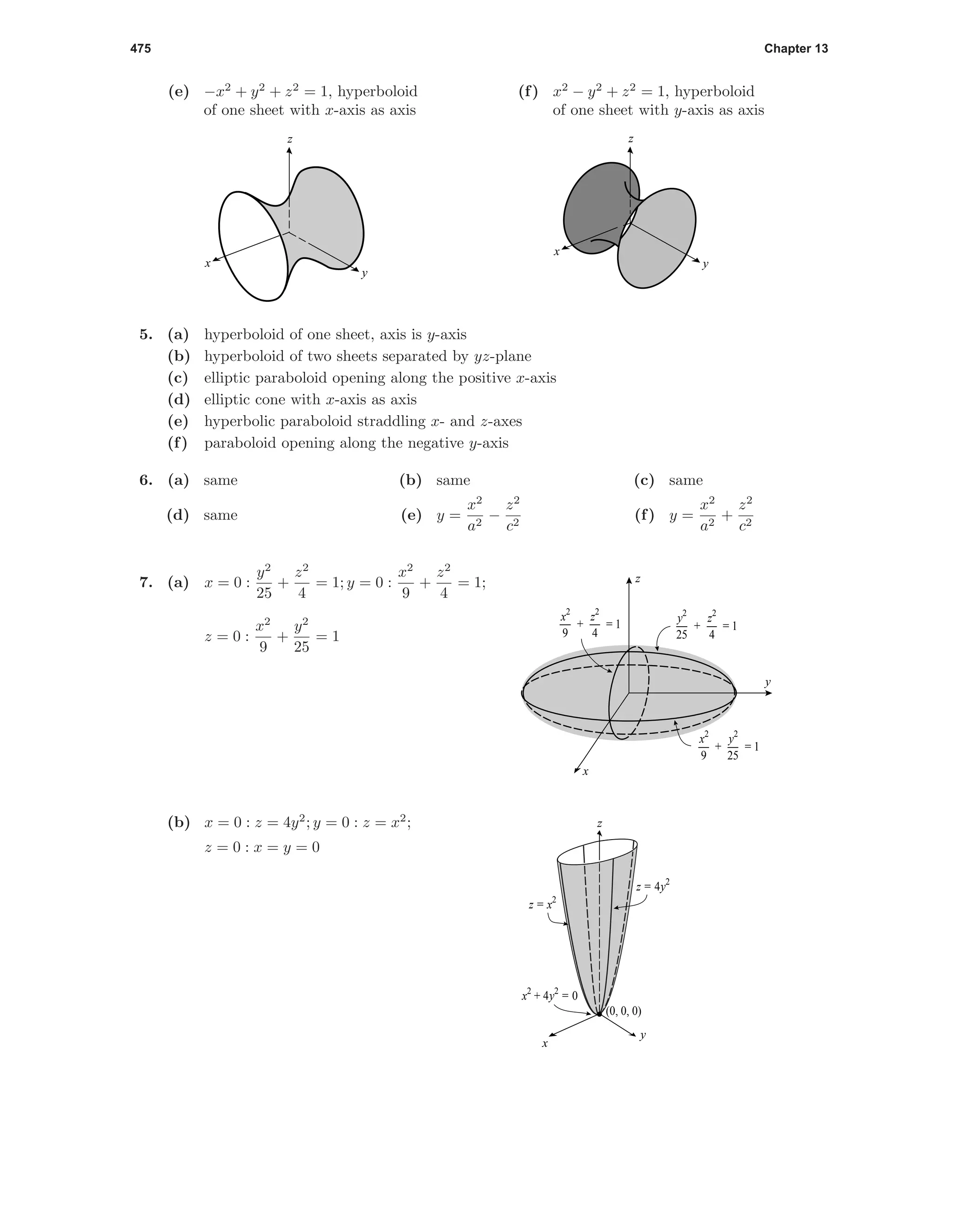 475 Chapter 13
(e) −x2
+ y2
+ z2
= 1, hyperboloid
of one sheet with x-axis as axis
z
y
x
(f) x2
− y2
+ z2
= 1, hyperboloid
of one sheet with y-axis as axis
z
y
x
5. (a) hyperboloid of one sheet, axis is y-axis
(b) hyperboloid of two sheets separated by yz-plane
(c) elliptic paraboloid opening along the positive x-axis
(d) elliptic cone with x-axis as axis
(e) hyperbolic paraboloid straddling x- and z-axes
(f) paraboloid opening along the negative y-axis
6. (a) same (b) same (c) same
(d) same (e) y =
x2
a2
−
z2
c2
(f) y =
x2
a2
+
z2
c2
7. (a) x = 0 :
y2
25
+
z2
4
= 1; y = 0 :
x2
9
+
z2
4
= 1;
z = 0 :
x2
9
+
y2
25
= 1
y2
25
z2
4
+ = 1
x2
9
z2
4
+ = 1
x2
9
y2
25
+ = 1
y
x
z
(b) x = 0 : z = 4y2
; y = 0 : z = x2
;
z = 0 : x = y = 0
x
y
z
z = x2
x2
+ 4y2
= 0
z = 4y2
(0, 0, 0)
 
