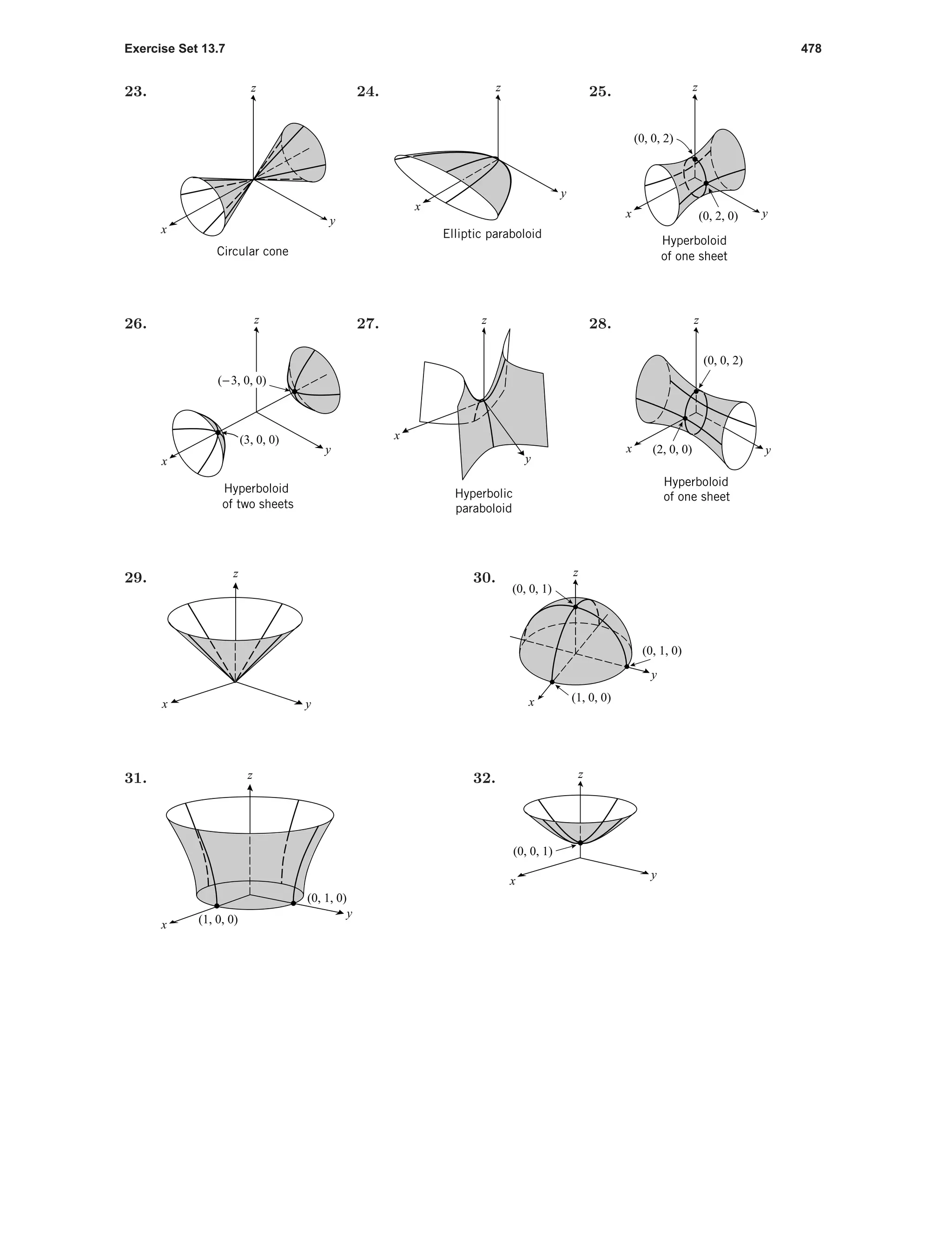 Exercise Set 13.7 478
23.
Circular cone
x
y
z 24.
Elliptic paraboloid
x
y
z 25.
(0, 0, 2)
(0, 2, 0)
Hyperboloid
of one sheet
x y
z
26.
(3, 0, 0)
Hyperboloid
of two sheets
(-3, 0, 0)
y
x
z 27.
Hyperbolic
paraboloid
y
x
z 28.
(0, 0, 2)
(2, 0, 0)
Hyperboloid
of one sheet
yx
z
29. z
yx
30.
(0, 1, 0)
(0, 0, 1)
(1, 0, 0)
y
x
z
31.
(1, 0, 0)
(0, 1, 0)
z
y
x
32.
(0, 0, 1)
x
y
z
 