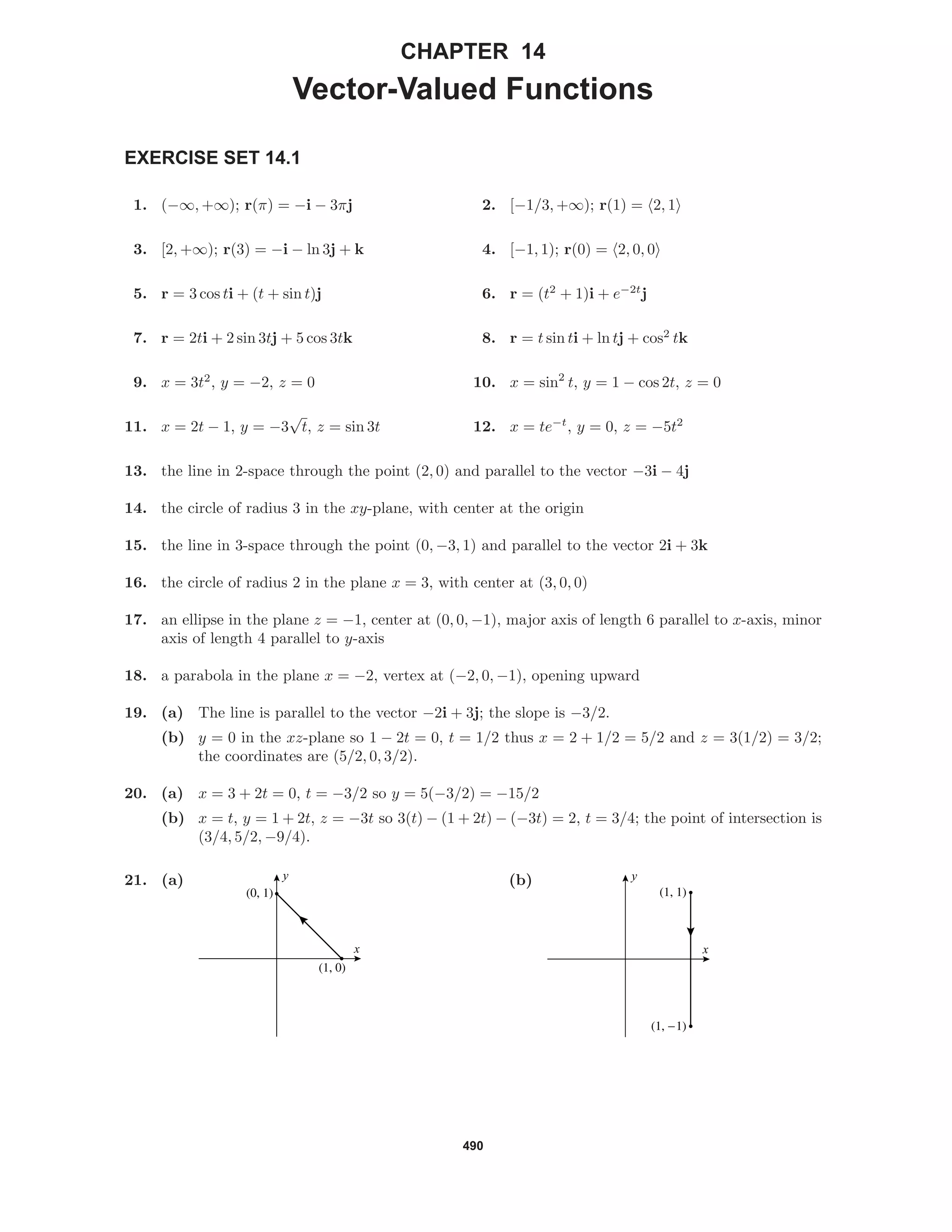 490
CHAPTER 14
Vector-Valued Functions
EXERCISE SET 14.1
1. (−∞, +∞); r(π) = −i − 3πj 2. [−1/3, +∞); r(1) = 2, 1
3. [2, +∞); r(3) = −i − ln 3j + k 4. [−1, 1); r(0) = 2, 0, 0
5. r = 3 cos ti + (t + sin t)j 6. r = (t2
+ 1)i + e−2t
j
7. r = 2ti + 2 sin 3tj + 5 cos 3tk 8. r = t sin ti + ln tj + cos2
tk
9. x = 3t2
, y = −2, z = 0 10. x = sin2
t, y = 1 − cos 2t, z = 0
11. x = 2t − 1, y = −3
√
t, z = sin 3t 12. x = te−t
, y = 0, z = −5t2
13. the line in 2-space through the point (2, 0) and parallel to the vector −3i − 4j
14. the circle of radius 3 in the xy-plane, with center at the origin
15. the line in 3-space through the point (0, −3, 1) and parallel to the vector 2i + 3k
16. the circle of radius 2 in the plane x = 3, with center at (3, 0, 0)
17. an ellipse in the plane z = −1, center at (0, 0, −1), major axis of length 6 parallel to x-axis, minor
axis of length 4 parallel to y-axis
18. a parabola in the plane x = −2, vertex at (−2, 0, −1), opening upward
19. (a) The line is parallel to the vector −2i + 3j; the slope is −3/2.
(b) y = 0 in the xz-plane so 1 − 2t = 0, t = 1/2 thus x = 2 + 1/2 = 5/2 and z = 3(1/2) = 3/2;
the coordinates are (5/2, 0, 3/2).
20. (a) x = 3 + 2t = 0, t = −3/2 so y = 5(−3/2) = −15/2
(b) x = t, y = 1 + 2t, z = −3t so 3(t) − (1 + 2t) − (−3t) = 2, t = 3/4; the point of intersection is
(3/4, 5/2, −9/4).
21. (a)
x
y
(1, 0)
(0, 1)
(b)
x
y
(1, -1)
(1, 1)
 