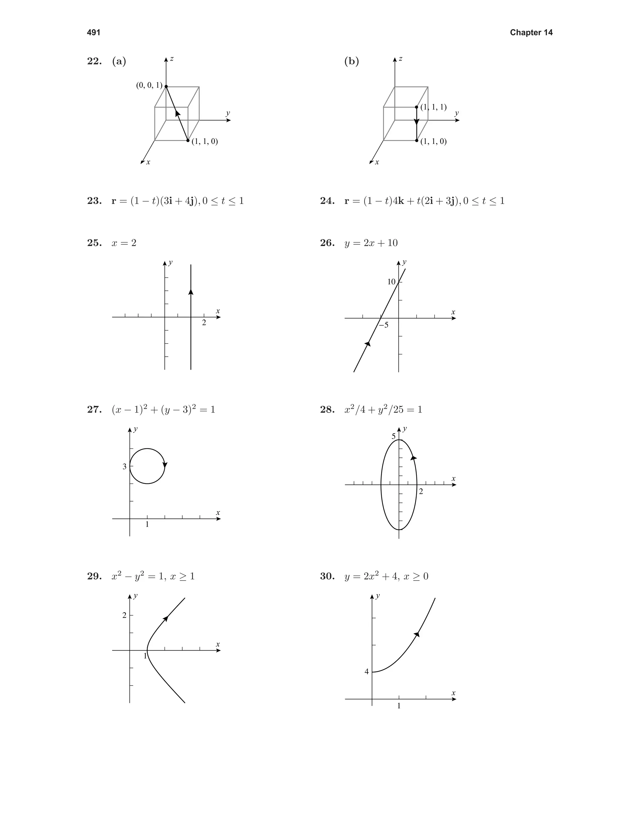 491 Chapter 14
22. (a)
y
x
z
(0, 0, 1)
(1, 1, 0)
(b)
y
x
z
(1, 1, 0)
(1, 1, 1)
23. r = (1 − t)(3i + 4j), 0 ≤ t ≤ 1 24. r = (1 − t)4k + t(2i + 3j), 0 ≤ t ≤ 1
25. x = 2
2
x
y
26. y = 2x + 10
-5
10
x
y
27. (x − 1)2
+ (y − 3)2
= 1
1
3
x
y
28. x2
/4 + y2
/25 = 1
2
5
x
y
29. x2
− y2
= 1, x ≥ 1
1
2
x
y
30. y = 2x2
+ 4, x ≥ 0
1
4
x
y
 