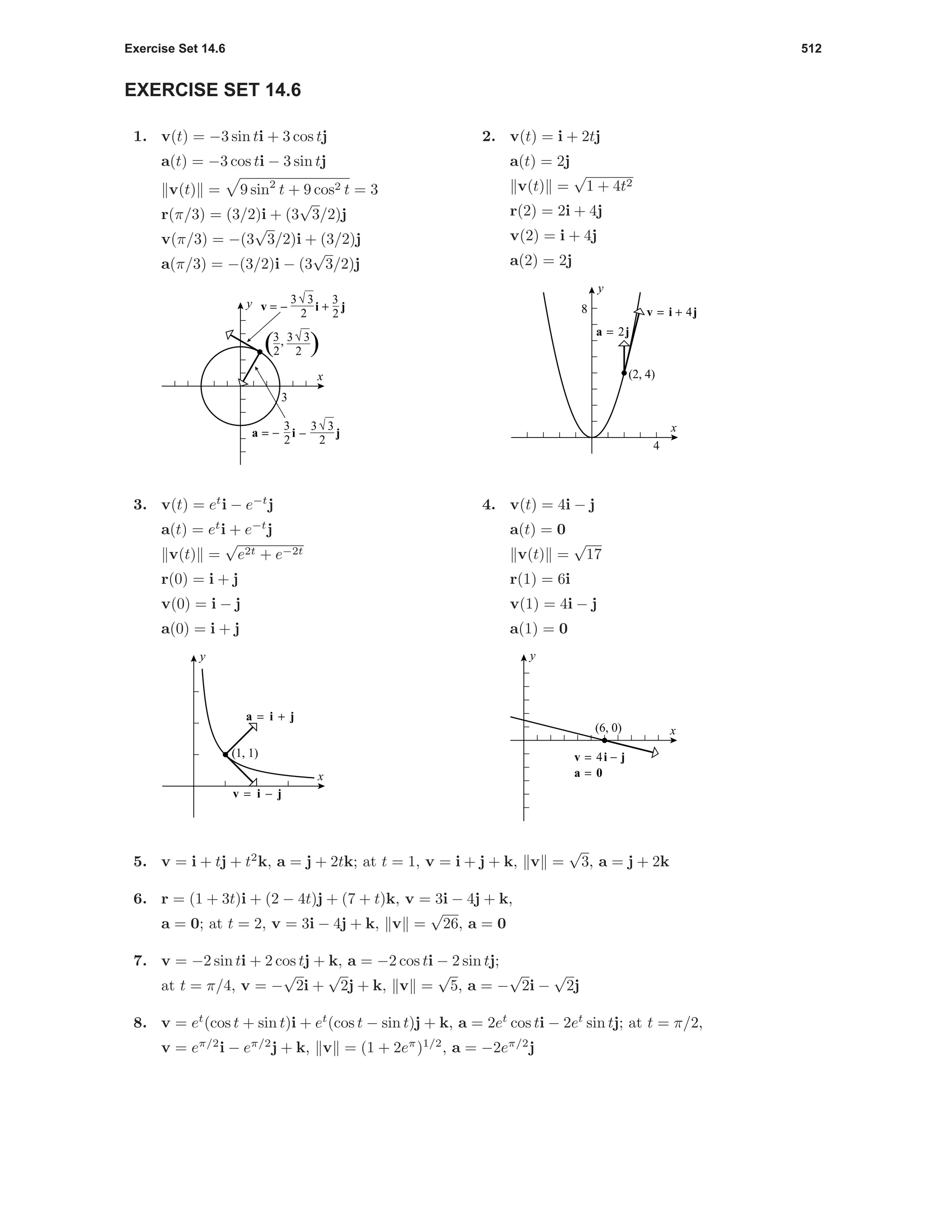Exercise Set 14.6 512
EXERCISE SET 14.6
1. v(t) = −3 sin ti + 3 cos tj
a(t) = −3 cos ti − 3 sin tj
v(t) = 9 sin2
t + 9 cos2 t = 3
r(π/3) = (3/2)i + (3
√
3/2)j
v(π/3) = −(3
√
3/2)i + (3/2)j
a(π/3) = −(3/2)i − (3
√
3/2)j
3
3
2
3 √ 3
2( ),
3
2
3 √ 3
2
a = − i − j
x
y 3 √ 3
2
v = − i + j
3
2
2. v(t) = i + 2tj
a(t) = 2j
v(t) =
√
1 + 4t2
r(2) = 2i + 4j
v(2) = i + 4j
a(2) = 2j
(2, 4)
a = 2j
v = i + 4j8
4
x
y
3. v(t) = et
i − e−t
j
a(t) = et
i + e−t
j
v(t) =
√
e2t + e−2t
r(0) = i + j
v(0) = i − j
a(0) = i + j
(1, 1)
v = i − j
a = i + j
x
y
4. v(t) = 4i − j
a(t) = 0
v(t) =
√
17
r(1) = 6i
v(1) = 4i − j
a(1) = 0
(6, 0)
v = 4i − j
a = 0
x
y
5. v = i + tj + t2
k, a = j + 2tk; at t = 1, v = i + j + k, v =
√
3, a = j + 2k
6. r = (1 + 3t)i + (2 − 4t)j + (7 + t)k, v = 3i − 4j + k,
a = 0; at t = 2, v = 3i − 4j + k, v =
√
26, a = 0
7. v = −2 sin ti + 2 cos tj + k, a = −2 cos ti − 2 sin tj;
at t = π/4, v = −
√
2i +
√
2j + k, v =
√
5, a = −
√
2i −
√
2j
8. v = et
(cos t + sin t)i + et
(cos t − sin t)j + k, a = 2et
cos ti − 2et
sin tj; at t = π/2,
v = eπ/2
i − eπ/2
j + k, v = (1 + 2eπ
)1/2
, a = −2eπ/2
j
 