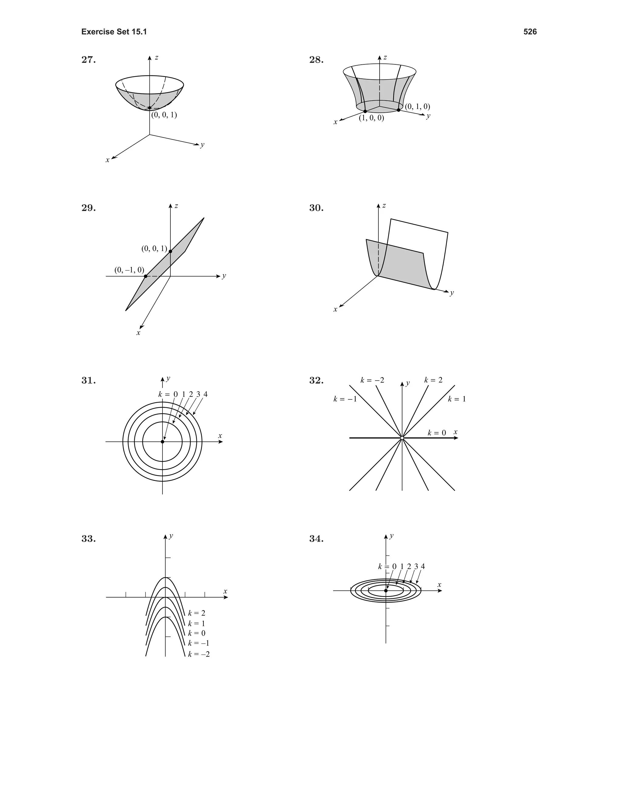 Exercise Set 15.1 526
27. z
y
x
(0, 0, 1)
28.
(0, 1, 0)
(1, 0, 0)
z
y
x
29. z
y
x
(0, 0, 1)
(0, –1, 0)
30. z
y
x
31.
1 2 3 4k = 0
x
y 32.
k = -1
k = -2 k = 2
k = 1
k = 0 x
y
33.
x
y
k = 2
k = 1
k = 0
k = –1
k = –2
34.
1 2 3 4k = 0
x
y
 