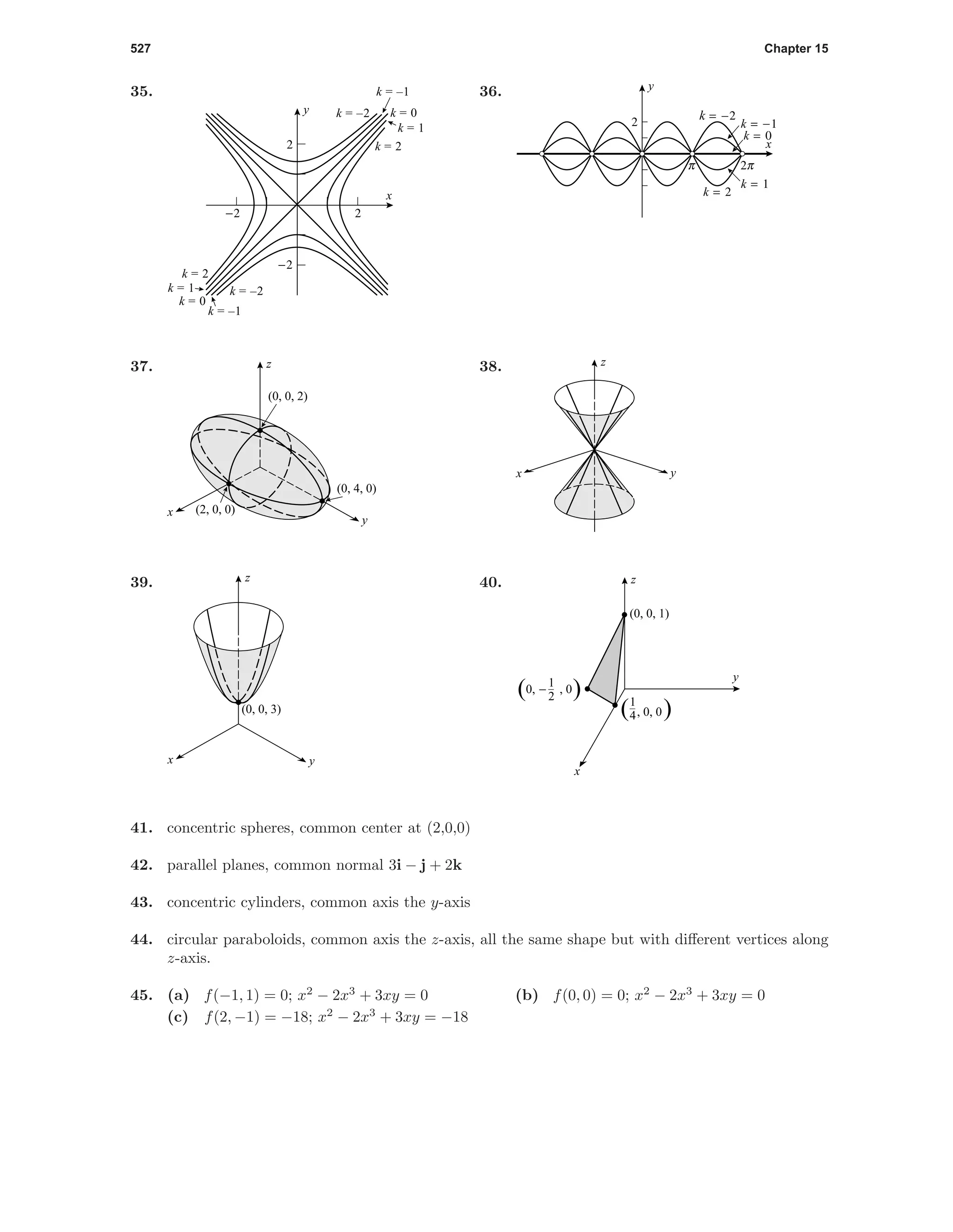 527 Chapter 15
35.
x
y
k = 2
k = 2
k = 1
k = 1
k = 0
k = 0
k = –1
k = –1
k = –2
k = –2
-2
-2
2
2
36.
2
c o
k = -2
k = 2
k = -1
k = 0
k = 1
x
y
37.
(0, 4, 0)
(0, 0, 2)
(2, 0, 0)
z
y
x
38. z
yx
39.
(0, 0, 3)
z
x y
40.
(0, 0, 1)
( , 0, 0)1
4
(0, − , 0)1
2
z
x
y
41. concentric spheres, common center at (2,0,0)
42. parallel planes, common normal 3i − j + 2k
43. concentric cylinders, common axis the y-axis
44. circular paraboloids, common axis the z-axis, all the same shape but with diﬀerent vertices along
z-axis.
45. (a) f(−1, 1) = 0; x2
− 2x3
+ 3xy = 0 (b) f(0, 0) = 0; x2
− 2x3
+ 3xy = 0
(c) f(2, −1) = −18; x2
− 2x3
+ 3xy = −18
 