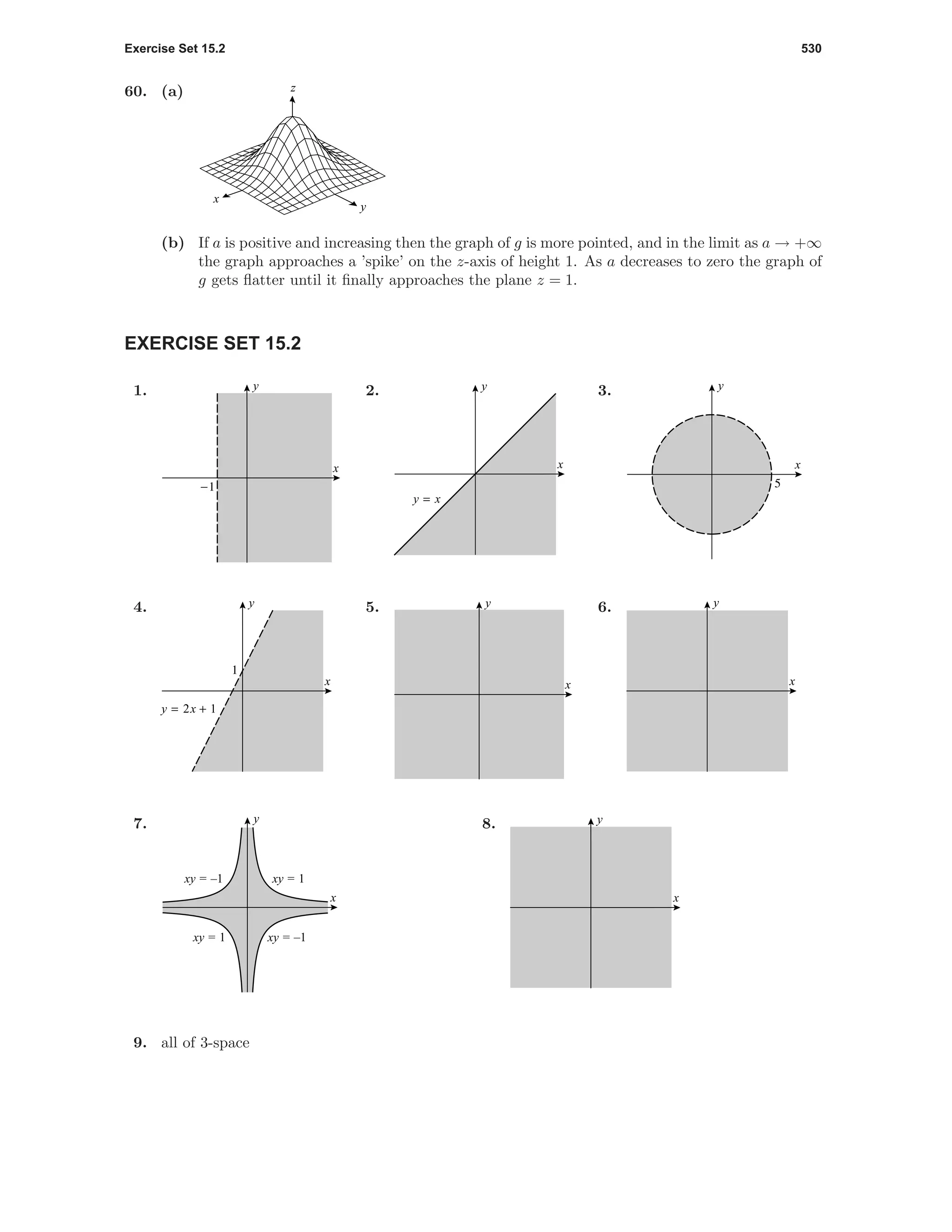 Exercise Set 15.2 530
60. (a) z
y
x
(b) If a is positive and increasing then the graph of g is more pointed, and in the limit as a → +∞
the graph approaches a ’spike’ on the z-axis of height 1. As a decreases to zero the graph of
g gets ﬂatter until it ﬁnally approaches the plane z = 1.
EXERCISE SET 15.2
1.
-1
x
y 2.
y = x
x
y 3.
5
x
y
4.
1
y = 2x + 1
x
y 5.
x
y 6.
x
y
7.
x
y
xy = –1
xy = 1
xy = 1
xy = –1
8.
x
y
9. all of 3-space
 