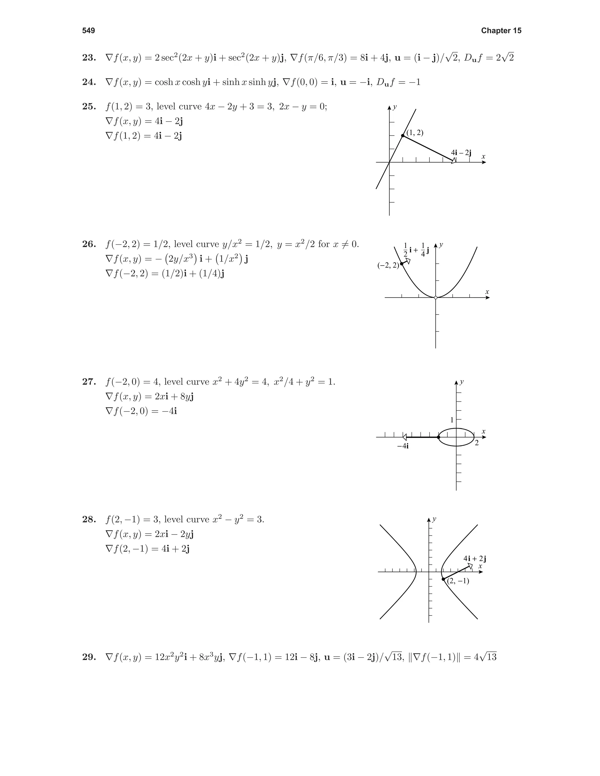549 Chapter 15
23. f(x, y) = 2 sec2
(2x + y)i + sec2
(2x + y)j, f(π/6, π/3) = 8i + 4j, u = (i − j)/
√
2, Duf = 2
√
2
24. f(x, y) = cosh x cosh yi + sinh x sinh yj, f(0, 0) = i, u = −i, Duf = −1
25. f(1, 2) = 3, level curve 4x − 2y + 3 = 3, 2x − y = 0;
f(x, y) = 4i − 2j
f(1, 2) = 4i − 2j (1, 2)
4i – 2j x
y
26. f(−2, 2) = 1/2, level curve y/x2
= 1/2, y = x2
/2 for x = 0.
f(x, y) = − 2y/x3
i + 1/x2
j
f(−2, 2) = (1/2)i + (1/4)j
1
2
1
4
i + j
(−2, 2)
x
y
27. f(−2, 0) = 4, level curve x2
+ 4y2
= 4, x2
/4 + y2
= 1.
f(x, y) = 2xi + 8yj
f(−2, 0) = −4i
-4i
1
2
x
y
28. f(2, −1) = 3, level curve x2
− y2
= 3.
f(x, y) = 2xi − 2yj
f(2, −1) = 4i + 2j
(2, −1)
4i + 2j
x
y
29. f(x, y) = 12x2
y2
i + 8x3
yj, f(−1, 1) = 12i − 8j, u = (3i − 2j)/
√
13, f(−1, 1) = 4
√
13
 