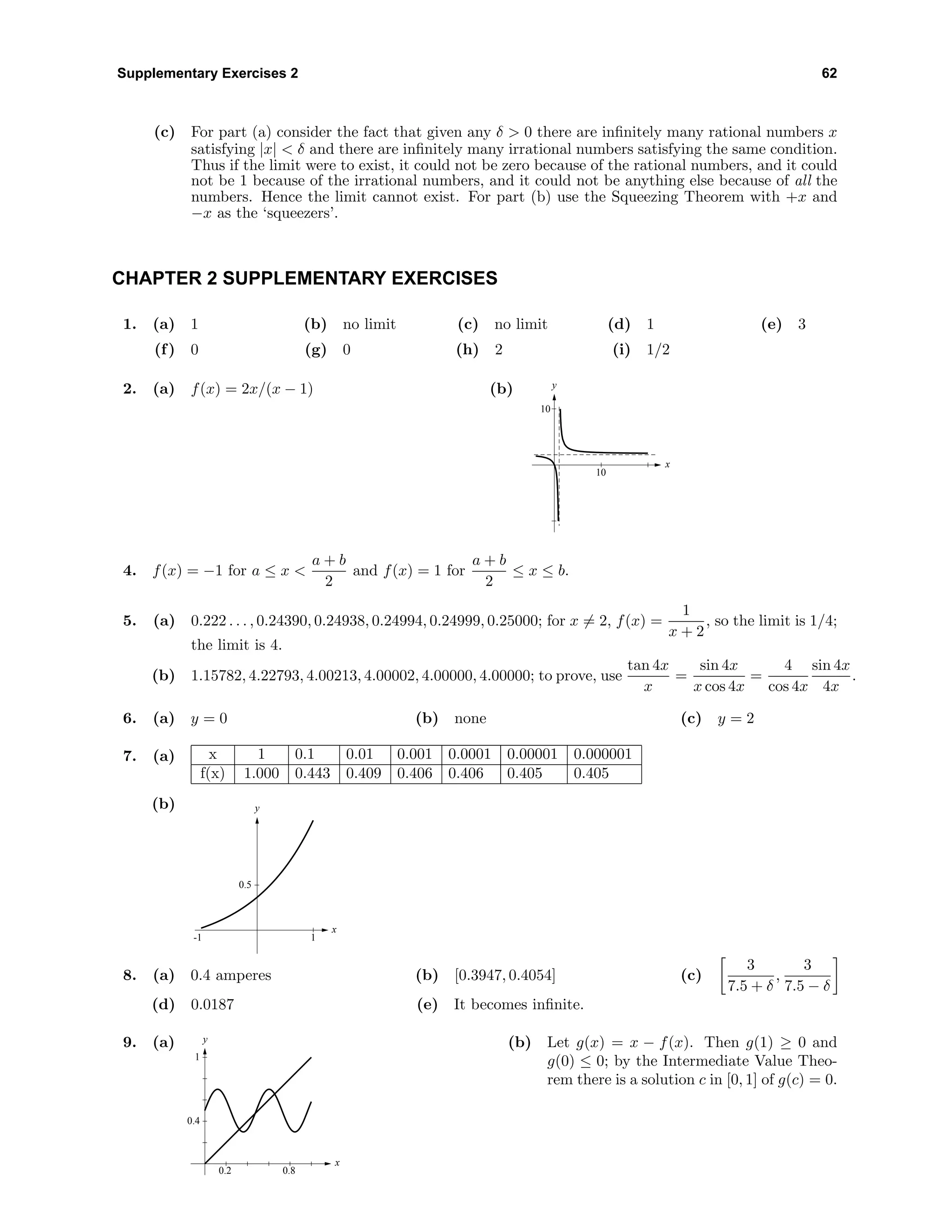 Supplementary Exercises 2 62
(c) For part (a) consider the fact that given any δ > 0 there are inﬁnitely many rational numbers x
satisfying |x| < δ and there are inﬁnitely many irrational numbers satisfying the same condition.
Thus if the limit were to exist, it could not be zero because of the rational numbers, and it could
not be 1 because of the irrational numbers, and it could not be anything else because of all the
numbers. Hence the limit cannot exist. For part (b) use the Squeezing Theorem with +x and
−x as the ‘squeezers’.
CHAPTER 2 SUPPLEMENTARY EXERCISES
1. (a) 1 (b) no limit (c) no limit (d) 1 (e) 3
(f) 0 (g) 0 (h) 2 (i) 1/2
2. (a) f(x) = 2x/(x − 1) (b) y
x
10
10
4. f(x) = −1 for a ≤ x <
a + b
2
and f(x) = 1 for
a + b
2
≤ x ≤ b.
5. (a) 0.222 . . . , 0.24390, 0.24938, 0.24994, 0.24999, 0.25000; for x = 2, f(x) =
1
x + 2
, so the limit is 1/4;
the limit is 4.
(b) 1.15782, 4.22793, 4.00213, 4.00002, 4.00000, 4.00000; to prove, use
tan 4x
x
=
sin 4x
x cos 4x
=
4
cos 4x
sin 4x
4x
.
6. (a) y = 0 (b) none (c) y = 2
7. (a) x 1 0.1 0.01 0.001 0.0001 0.00001 0.000001
f(x) 1.000 0.443 0.409 0.406 0.406 0.405 0.405
(b) y
x
0.5
-1 1
8. (a) 0.4 amperes (b) [0.3947, 0.4054] (c)
3
7.5 + δ
,
3
7.5 − δ
(d) 0.0187 (e) It becomes inﬁnite.
9. (a) y
x
0.4
1
0.2 0.8
(b) Let g(x) = x − f(x). Then g(1) ≥ 0 and
g(0) ≤ 0; by the Intermediate Value Theo-
rem there is a solution c in [0, 1] of g(c) = 0.
 