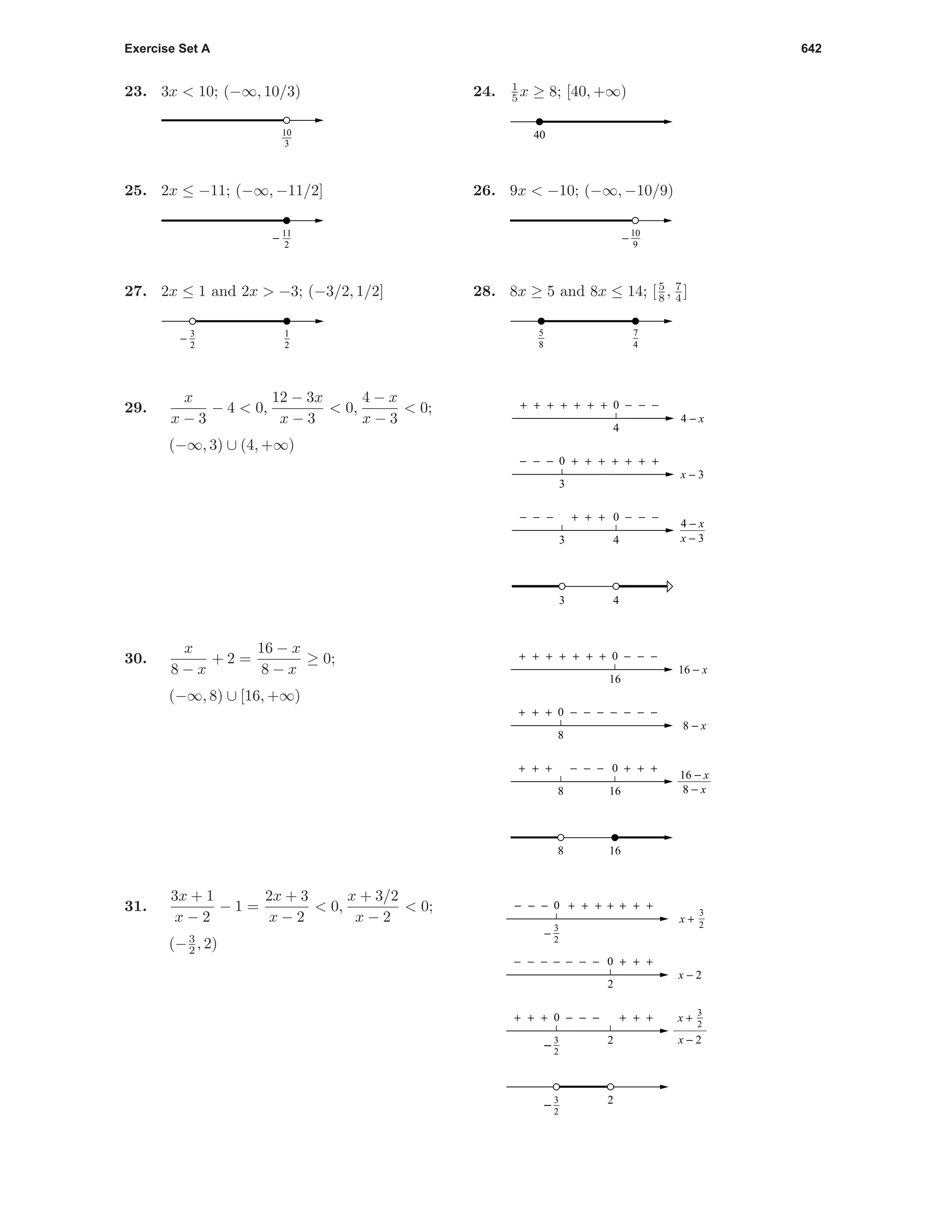 Exercise Set A 642
23. 3x < 10; (−∞, 10/3)
10
3
24. 1
5 x ≥ 8; [40, +∞)
40
25. 2x ≤ −11; (−∞, −11/2]
11
2
−
26. 9x < −10; (−∞, −10/9)
10
9
−
27. 2x ≤ 1 and 2x > −3; (−3/2, 1/2]
1
2
3
2
−
28. 8x ≥ 5 and 8x ≤ 14; [5
8 , 7
4 ]
7
4
5
8
29.
x
x − 3
− 4 < 0,
12 − 3x
x − 3
< 0,
4 − x
x − 3
< 0;
(−∞, 3) ∪ (4, +∞)
4
3
3 4
0
0
0
3 4
− − −
+++++
+++
+ +
+++++ + +
− − −− − −
− − −
4 − x
x − 3
x − 3
4 − x
30.
x
8 − x
+ 2 =
16 − x
8 − x
≥ 0;
(−∞, 8) ∪ [16, +∞)
16
8
8 16
0
0
0
8 16
− − −
−−−−−
−−−
− −
+++++ + +
+ + ++ + +
+ + +
16 − x
8 − x
16 − x
8 − x
31.
3x + 1
x − 2
− 1 =
2x + 3
x − 2
< 0,
x + 3/2
x − 2
< 0;
(−3
2 , 2)
0
0
0
2
+ + +
+−−−−
−−−
+ +
+−−− + + +
+ + ++ + +
− − −
x − 2
3
2
−
23
2
−
2
3
2
x +
3
2
x − 2
x +
3
2
−
 