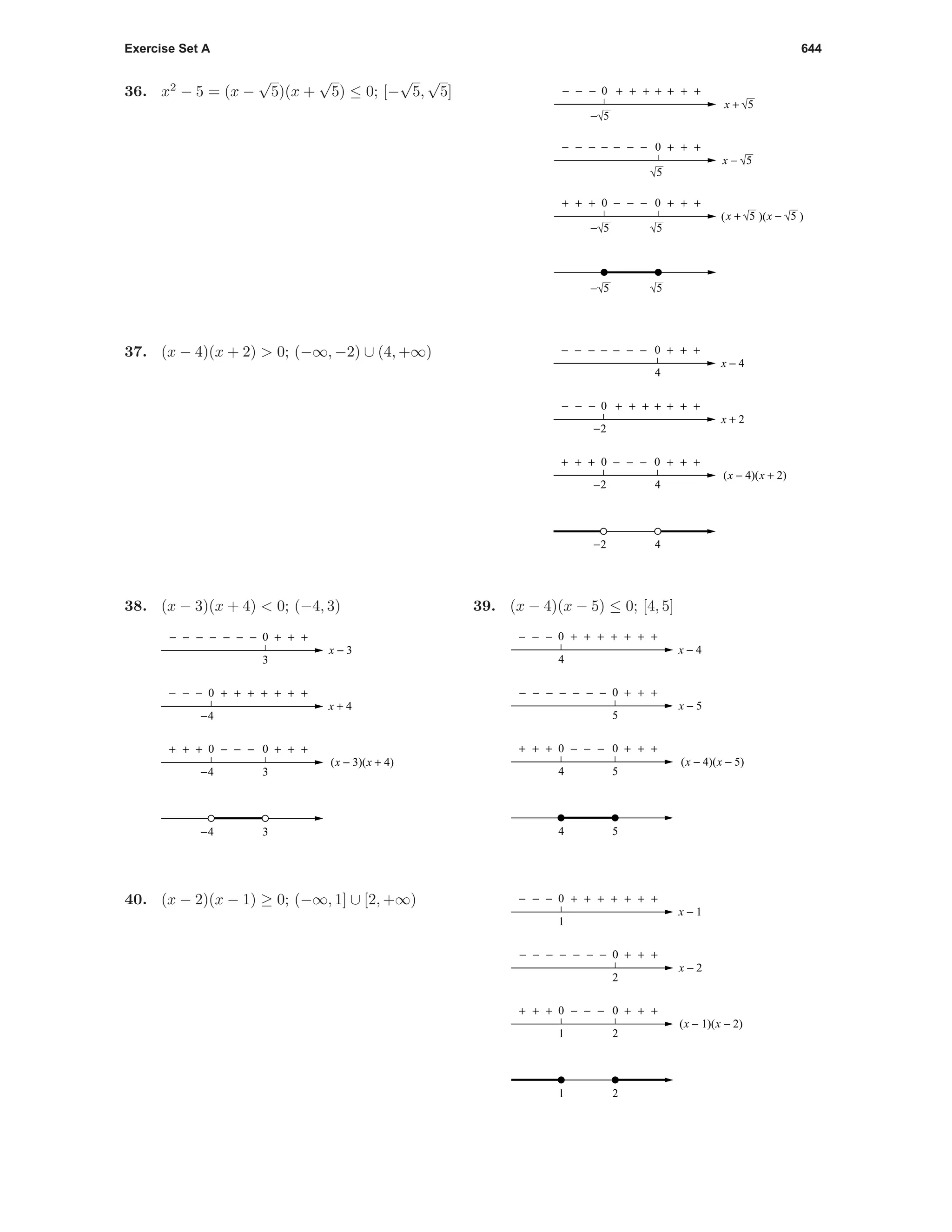 Exercise Set A 644
36. x2
− 5 = (x −
√
5)(x +
√
5) ≤ 0; [−
√
5,
√
5] 0
0
0 0
+ + +
+−−−−
−−−
+ +
+−−− + + +
+ + ++ + +
− − −
− 5
x + 5
x − 5
( )( )x + 5 x − 5
− 5
− 5
5
5
5
37. (x − 4)(x + 2) > 0; (−∞, −2) ∪ (4, +∞)
0 0
4−2
−2
+ + ++ + +
0
−2
+ + ++−−− + + +
x + 2
4
0 +−−−−
−−−
+ +− − −
x − 4
4
(x − 4)(x + 2)
38. (x − 3)(x + 4) < 0; (−4, 3)
3
−4
−4 3
−4 3
0
0
00
+ + +
+++++
−−−
+ +
−−−−− − −
+ + ++ + +
− − −
x − 3
x + 4
(x − 3)(x + 4)
39. (x − 4)(x − 5) ≤ 0; [4, 5]
4 5
4 5
00 −−− + + ++ + +
5
0 + + +−−−−− − −
x − 5
4
0 +++++ + +− − −
x − 4
(x − 4)(x − 5)
40. (x − 2)(x − 1) ≥ 0; (−∞, 1] ∪ [2, +∞)
1 2
1 2
00 −−− + + ++ + +
2
0 + + +−−−−− − −
x − 2
1
0 +++++ + +− − −
x − 1
(x − 1)(x − 2)
 