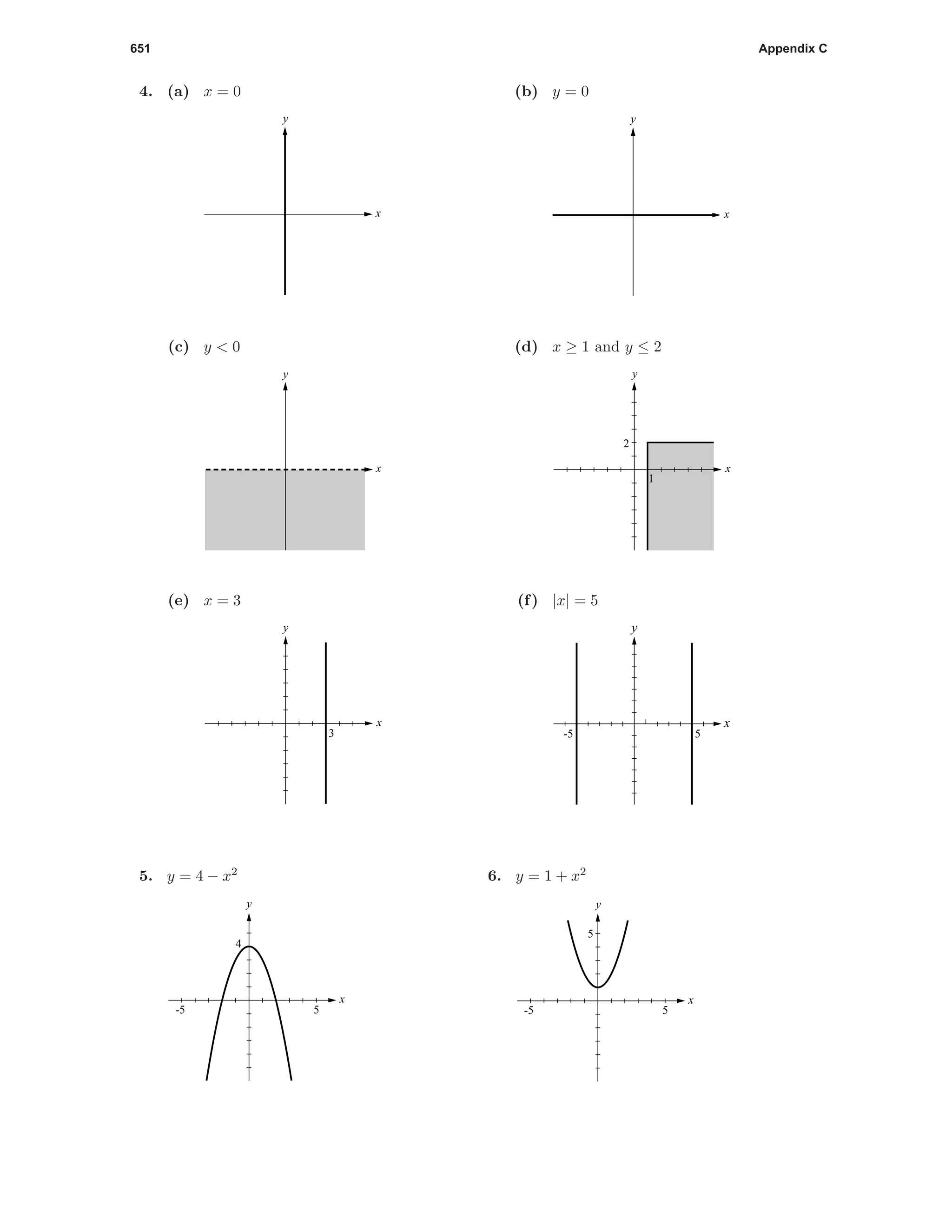 651 Appendix C
4. (a) x = 0
x
y
(b) y = 0
x
y
(c) y < 0
x
y
(d) x ≥ 1 and y ≤ 2
x
y
1
2
(e) x = 3
x
y
3
(f) |x| = 5
x
y
5-5
5. y = 4 − x2
x
y
4
5-5
6. y = 1 + x2
x
y
5
5-5
 
