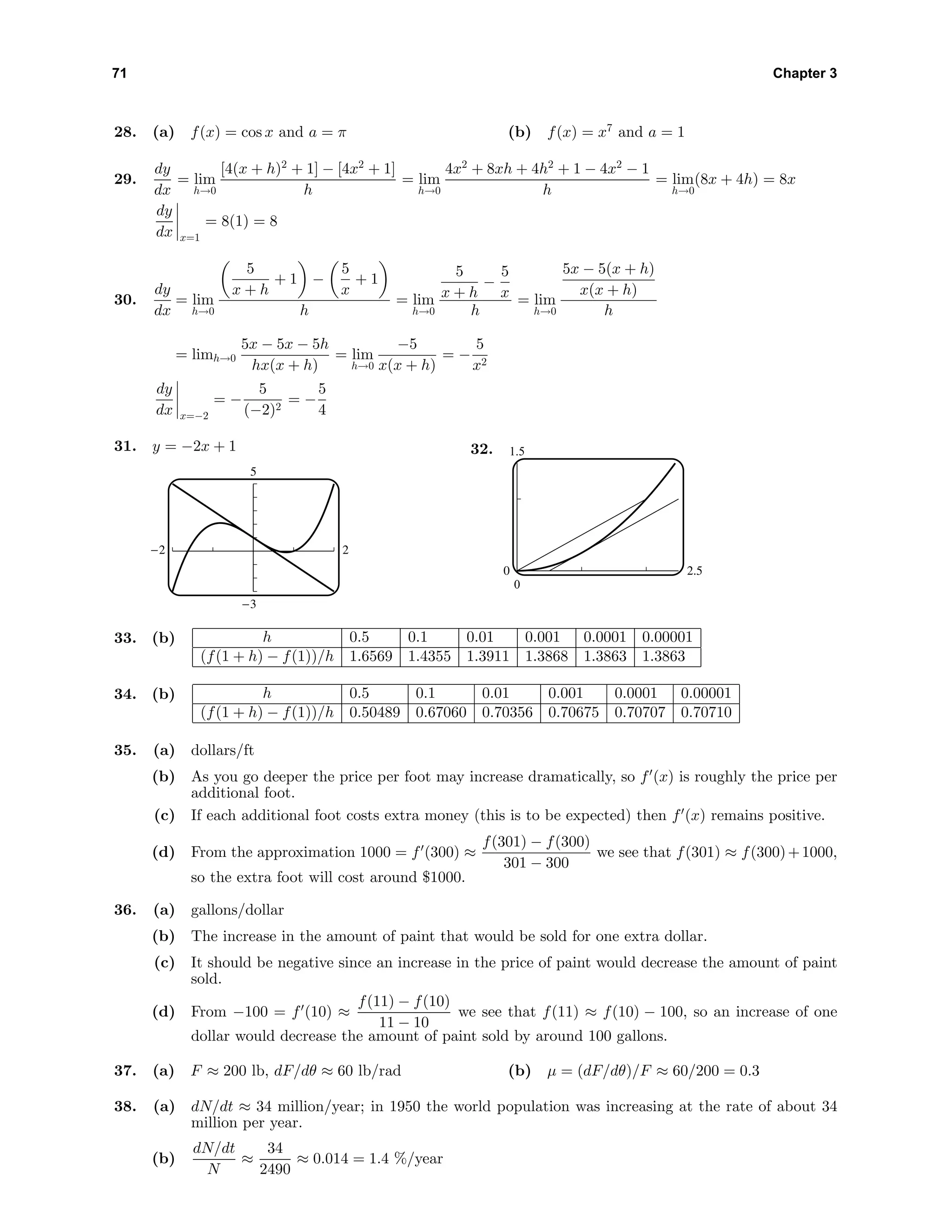 71 Chapter 3
28. (a) f(x) = cos x and a = π (b) f(x) = x7
and a = 1
29.
dy
dx
= lim
h→0
[4(x + h)2
+ 1] − [4x2
+ 1]
h
= lim
h→0
4x2
+ 8xh + 4h2
+ 1 − 4x2
− 1
h
= lim
h→0
(8x + 4h) = 8x
dy
dx x=1
= 8(1) = 8
30.
dy
dx
= lim
h→0
5
x + h
+ 1 −
5
x
+ 1
h
= lim
h→0
5
x + h
−
5
x
h
= lim
h→0
5x − 5(x + h)
x(x + h)
h
= limh→0
5x − 5x − 5h
hx(x + h)
= lim
h→0
−5
x(x + h)
= −
5
x2
dy
dx x=−2
= −
5
(−2)2
= −
5
4
31. y = −2x + 1
5
-2 2
-3
32. 1.5
0
0 2.5
33. (b) h 0.5 0.1 0.01 0.001 0.0001 0.00001
(f(1 + h) − f(1))/h 1.6569 1.4355 1.3911 1.3868 1.3863 1.3863
34. (b) h 0.5 0.1 0.01 0.001 0.0001 0.00001
(f(1 + h) − f(1))/h 0.50489 0.67060 0.70356 0.70675 0.70707 0.70710
35. (a) dollars/ft
(b) As you go deeper the price per foot may increase dramatically, so f (x) is roughly the price per
additional foot.
(c) If each additional foot costs extra money (this is to be expected) then f (x) remains positive.
(d) From the approximation 1000 = f (300) ≈
f(301) − f(300)
301 − 300
we see that f(301) ≈ f(300)+1000,
so the extra foot will cost around $1000.
36. (a) gallons/dollar
(b) The increase in the amount of paint that would be sold for one extra dollar.
(c) It should be negative since an increase in the price of paint would decrease the amount of paint
sold.
(d) From −100 = f (10) ≈
f(11) − f(10)
11 − 10
we see that f(11) ≈ f(10) − 100, so an increase of one
dollar would decrease the amount of paint sold by around 100 gallons.
37. (a) F ≈ 200 lb, dF/dθ ≈ 60 lb/rad (b) µ = (dF/dθ)/F ≈ 60/200 = 0.3
38. (a) dN/dt ≈ 34 million/year; in 1950 the world population was increasing at the rate of about 34
million per year.
(b)
dN/dt
N
≈
34
2490
≈ 0.014 = 1.4 %/year
 
