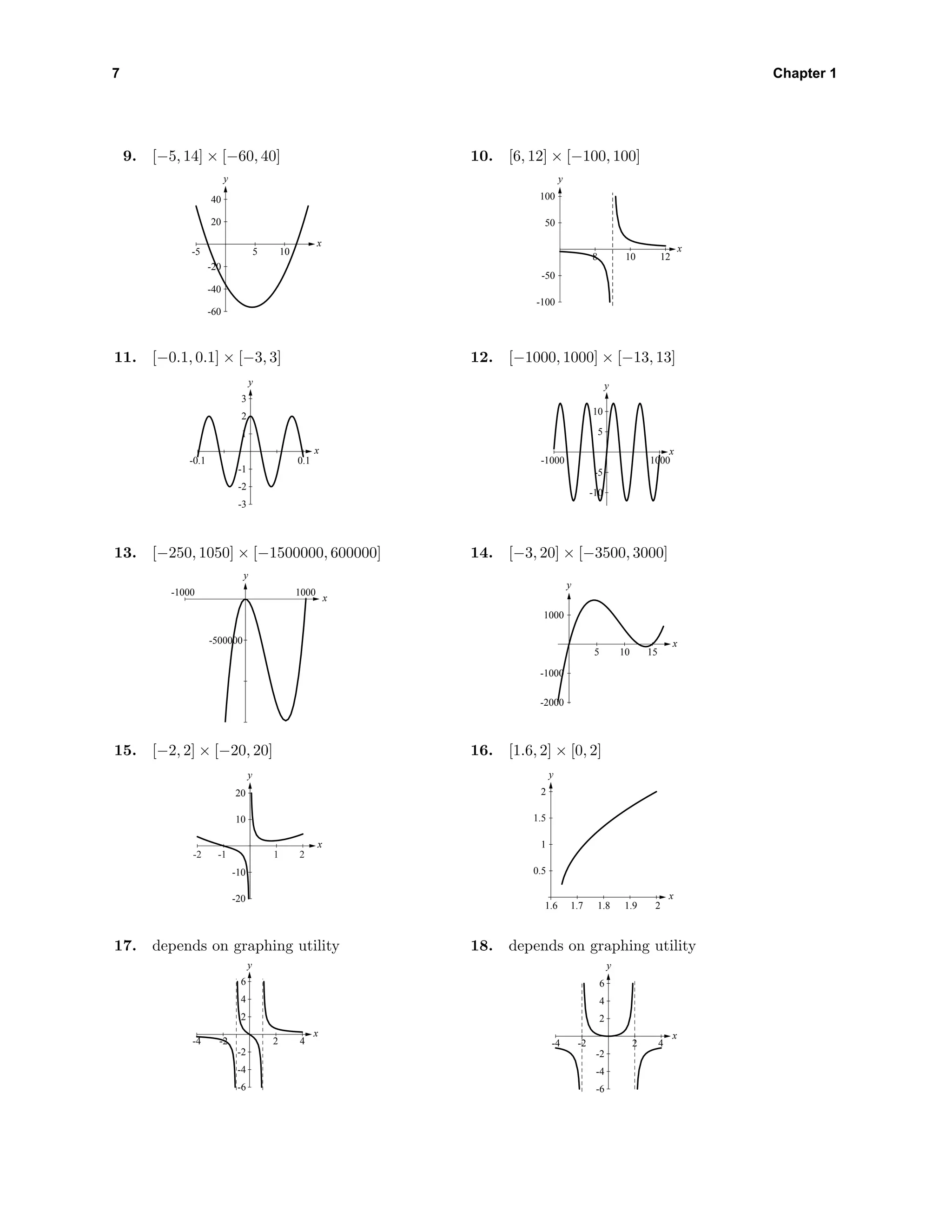 7 Chapter 1
9. [−5, 14] × [−60, 40]
-60
-40
-20
20
40
y
-5 5 10
x
10. [6, 12] × [−100, 100]
-100
-50
50
100
y
8 10 12
x
11. [−0.1, 0.1] × [−3, 3]
-3
-2
-1
1
2
3
y
-0.1
x
0.1
12. [−1000, 1000] × [−13, 13]
-10
-5
5
10
y
-1000
x
1000
13. [−250, 1050] × [−1500000, 600000]
-500000
y
-1000 1000
x
14. [−3, 20] × [−3500, 3000]
-2000
-1000
1000
5 10 15
x
y
15. [−2, 2] × [−20, 20]
-20
-10
10
20
y
x
-2 -1 1 2
16. [1.6, 2] × [0, 2]
0.5
1
1.5
2
y
1.6 1.7 1.8 1.9 2
x
17. depends on graphing utility
-6
-4
-2
2
4
6
y
-4 -2 2 4
x
18. depends on graphing utility
-6
-4
-2
2
4
6
y
-4 -2 2 4
x
 
