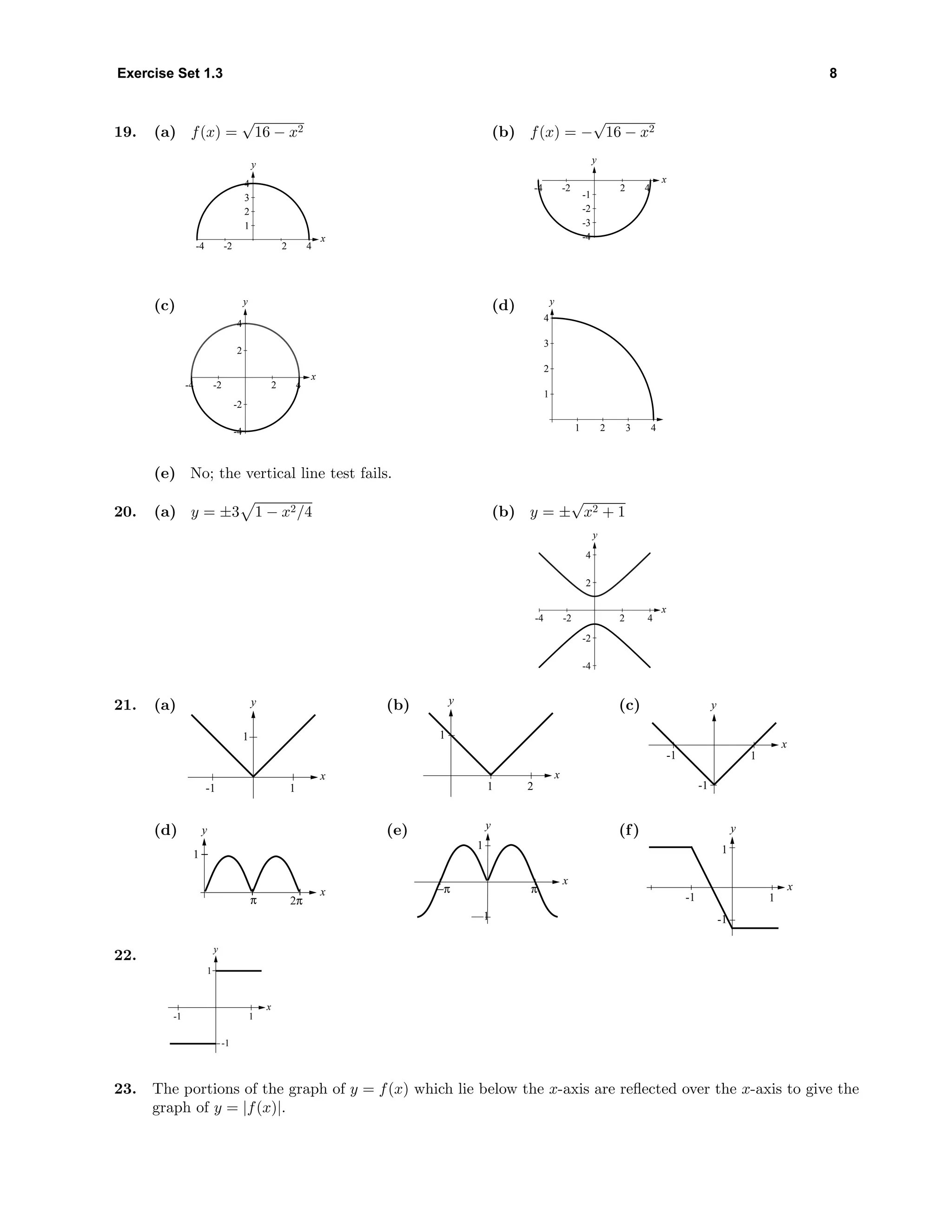 Exercise Set 1.3 8
19. (a) f(x) =
√
16 − x2
1
2
3
4
-4 -2 2 4
x
y
(b) f(x) = −
√
16 − x2
-4
-3
-2
-1
x
y
-4 -2 2 4
(c)
-4
-2
2
4
x
y
-4 -2 2 4
(d)
1
2
3
4
1 2 3 4
y
(e) No; the vertical line test fails.
20. (a) y = ±3 1 − x2/4 (b) y = ±
√
x2 + 1
-4
-2
2
4
-4 -2 2 4
x
y
21. (a)
-1 1
x
y
1
(b)
1
x
1
2
y (c)
-1 1
x
-1
y
(d)
2ππ
1
y
x
(e)
π
1
y
x
−π
—1
(f)
1
x
1
-1
y
-1
22.
1
x
y
-1 1
-1
23. The portions of the graph of y = f(x) which lie below the x-axis are reﬂected over the x-axis to give the
graph of y = |f(x)|.
 