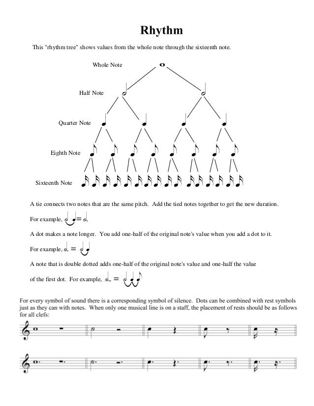 Image Result For Music Theory Notation Image Result For Music Theory Notation