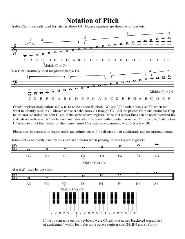 Image Result For Handbook Of Music Theory Pdf Image Result For Handbook Of Music Theory Pdf