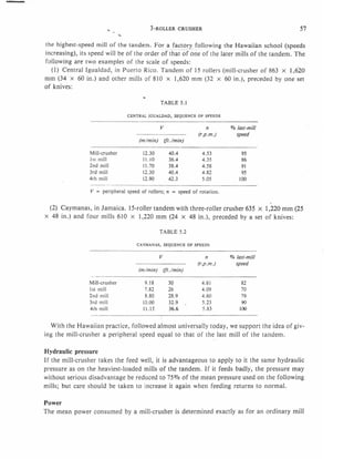 Handbook of Cane Sugar Engineering - Hugot 1986 [Bookmarked].pdf