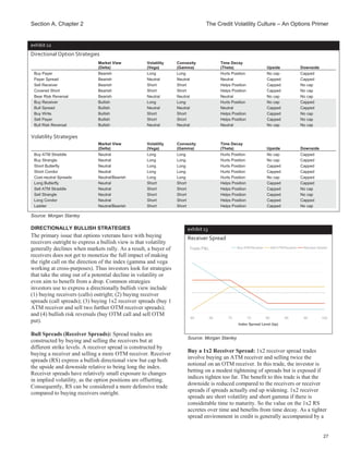 Receiver Spread Options Handbook of credit derivatives and structured credit strategies, Morgan ...