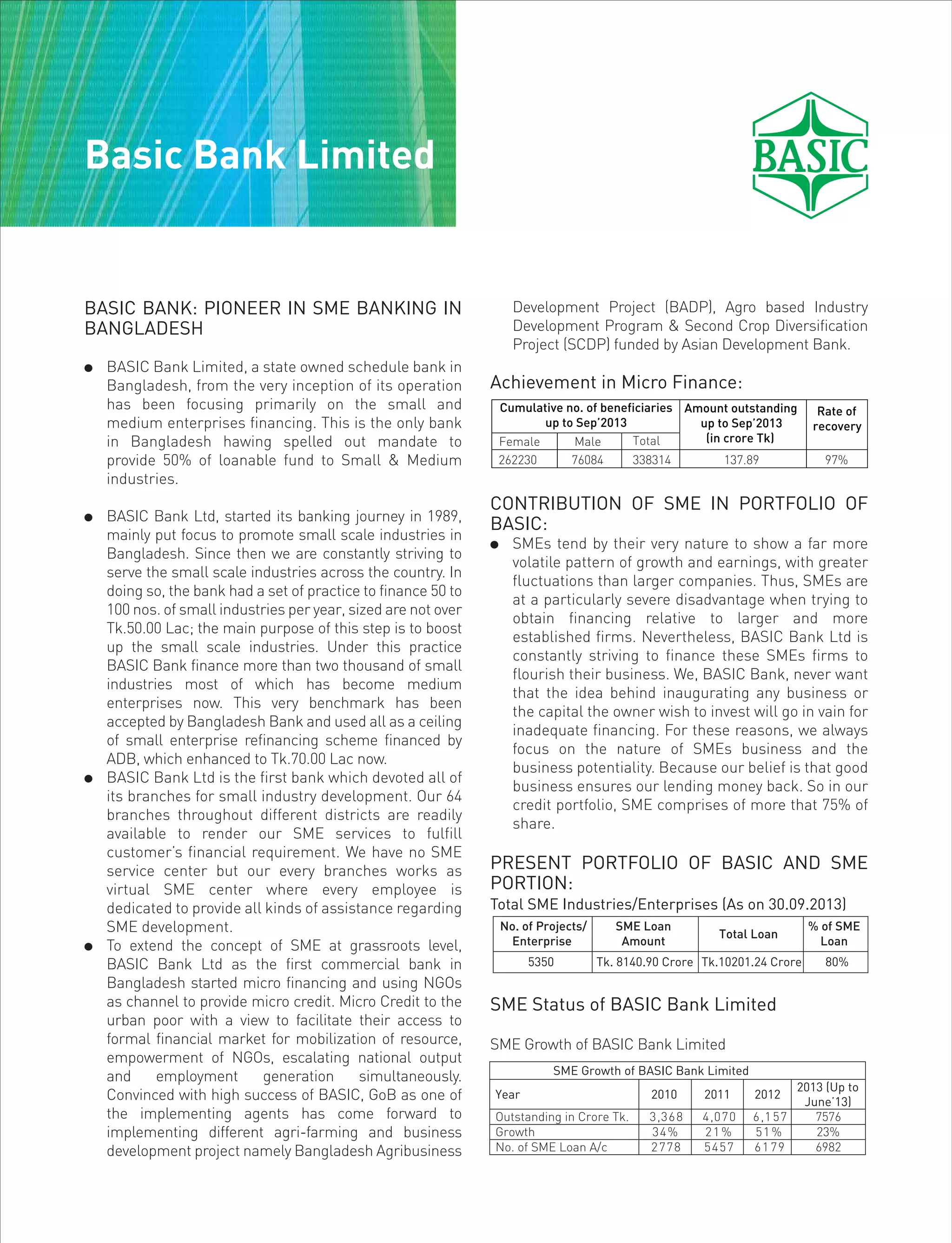 Basic Bank Limited
BASIC BANK: PIONEER IN SME BANKING IN
BANGLADESH
 BASIC Bank Limited, a state owned schedule bank in
Bangladesh, from the very inception of its operation
has been focusing primarily on the small and
medium enterprises financing. This is the only bank
in Bangladesh hawing spelled out mandate to
provide 50% of loanable fund to Small & Medium
industries.
 BASIC Bank Ltd, started its banking journey in 1989,
mainly put focus to promote small scale industries in
Bangladesh. Since then we are constantly striving to
serve the small scale industries across the country. In
doing so, the bank had a set of practice to finance 50 to
100 nos. of small industries per year, sized are not over
Tk.50.00 Lac; the main purpose of this step is to boost
up the small scale industries. Under this practice
BASIC Bank finance more than two thousand of small
industries most of which has become medium
enterprises now. This very benchmark has been
accepted by Bangladesh Bank and used all as a ceiling
of small enterprise refinancing scheme financed by
ADB, which enhanced to Tk.70.00 Lac now.
 BASIC Bank Ltd is the first bank which devoted all of
its branches for small industry development. Our 64
branches throughout different districts are readily
available to render our SME services to fulfill
customer’s financial requirement. We have no SME
service center but our every branches works as
virtual SME center where every employee is
dedicated to provide all kinds of assistance regarding
SME development.
 To extend the concept of SME at grassroots level,
BASIC Bank Ltd as the first commercial bank in
Bangladesh started micro financing and using NGOs
as channel to provide micro credit. Micro Credit to the
urban poor with a view to facilitate their access to
formal financial market for mobilization of resource,
empowerment of NGOs, escalating national output
and employment generation simultaneously.
Convinced with high success of BASIC, GoB as one of
the implementing agents has come forward to
implementing different agri-farming and business
development project namely Bangladesh Agribusiness
Development Project (BADP), Agro based Industry
Development Program & Second Crop Diversification
Project (SCDP) funded by Asian Development Bank.
Achievement in Micro Finance:
CONTRIBUTION OF SME IN PORTFOLIO OF
BASIC:
 SMEs tend by their very nature to show a far more
volatile pattern of growth and earnings, with greater
fluctuations than larger companies. Thus, SMEs are
at a particularly severe disadvantage when trying to
obtain financing relative to larger and more
established firms. Nevertheless, BASIC Bank Ltd is
constantly striving to finance these SMEs firms to
flourish their business. We, BASIC Bank, never want
that the idea behind inaugurating any business or
the capital the owner wish to invest will go in vain for
inadequate financing. For these reasons, we always
focus on the nature of SMEs business and the
business potentiality. Because our belief is that good
business ensures our lending money back. So in our
credit portfolio, SME comprises of more that 75% of
share.
PRESENT PORTFOLIO OF BASIC AND SME
PORTION:
Total SME Industries/Enterprises (As on 30.09.2013)
SME Status of BASIC Bank Limited
SME Growth of BASIC Bank Limited
Cumulative no. of beneficiaries
up to Sep’2013
Amount outstanding
up to Sep’2013
(in crore Tk)
Rate of
recovery
Female Male Total
262230 76084 338314 137.89 97%
No. of Projects/
Enterprise
SME Loan
Amount
Total Loan
% of SME
Loan
5350 Tk. 8140.90 Crore Tk.10201.24 Crore 80%
SME Growth of BASIC Bank Limited
Year 2010 2011 2012
2013 (Up to
June’13)
Outstanding in Crore Tk. 3,368 4,070 6,157 7576
Growth 34% 21% 51% 23%
No. of SME Loan A/c 2778 5457 6179 6982
 