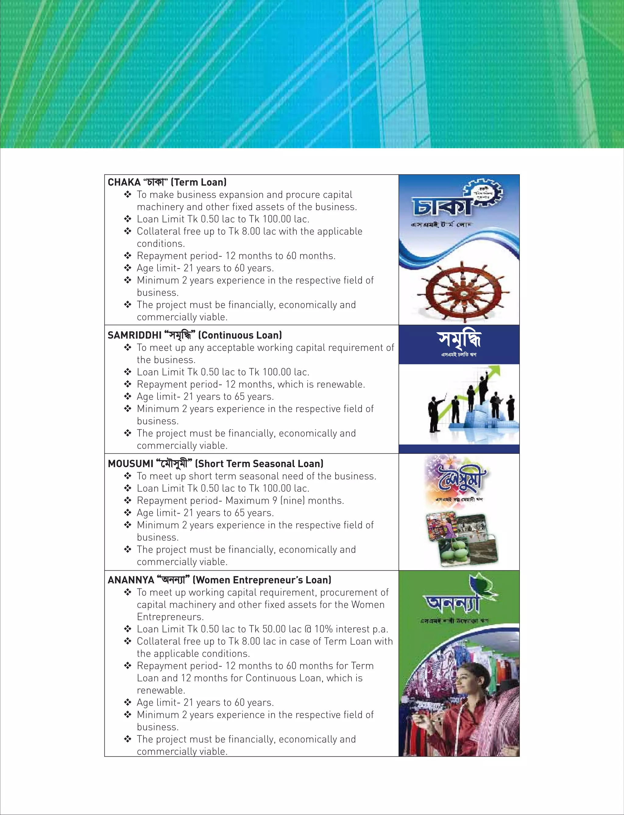 mg„w×GmGgB PjwZ FY
CHAKA ÒPvKvÓ (Term Loan)
 To make business expansion and procure capital
machinery and other fixed assets of the business.
 Loan Limit Tk 0.50 lac to Tk 100.00 lac.
 Collateral free up to Tk 8.00 lac with the applicable
conditions.
 Repayment period- 12 months to 60 months.
 Age limit- 21 years to 60 years.
 Minimum 2 years experience in the respective field of
business.
 The project must be financially, economically and
commercially viable.
SAMRIDDHI Òmg„w×Ó (Continuous Loan)
 To meet up any acceptable working capital requirement of
the business.
 Loan Limit Tk 0.50 lac to Tk 100.00 lac.
 Repayment period- 12 months, which is renewable.
 Age limit- 21 years to 65 years.
 Minimum 2 years experience in the respective field of
business.
 The project must be financially, economically and
commercially viable.
MOUSUMI Ò‡gŠmygxÓ (Short Term Seasonal Loan)
 To meet up short term seasonal need of the business.
 Loan Limit Tk 0.50 lac to Tk 100.00 lac.
 Repayment period- Maximum 9 (nine) months.
 Age limit- 21 years to 65 years.
 Minimum 2 years experience in the respective field of
business.
 The project must be financially, economically and
commercially viable.
ANANNYA ÒAbb¨vÓ (Women Entrepreneur’s Loan)
 To meet up working capital requirement, procurement of
capital machinery and other fixed assets for the Women
Entrepreneurs.
 Loan Limit Tk 0.50 lac to Tk 50.00 lac @ 10% interest p.a.
 Collateral free up to Tk 8.00 lac in case of Term Loan with
the applicable conditions.
 Repayment period- 12 months to 60 months for Term
Loan and 12 months for Continuous Loan, which is
renewable.
 Age limit- 21 years to 60 years.
 Minimum 2 years experience in the respective field of
business.
 The project must be financially, economically and
commercially viable.
 