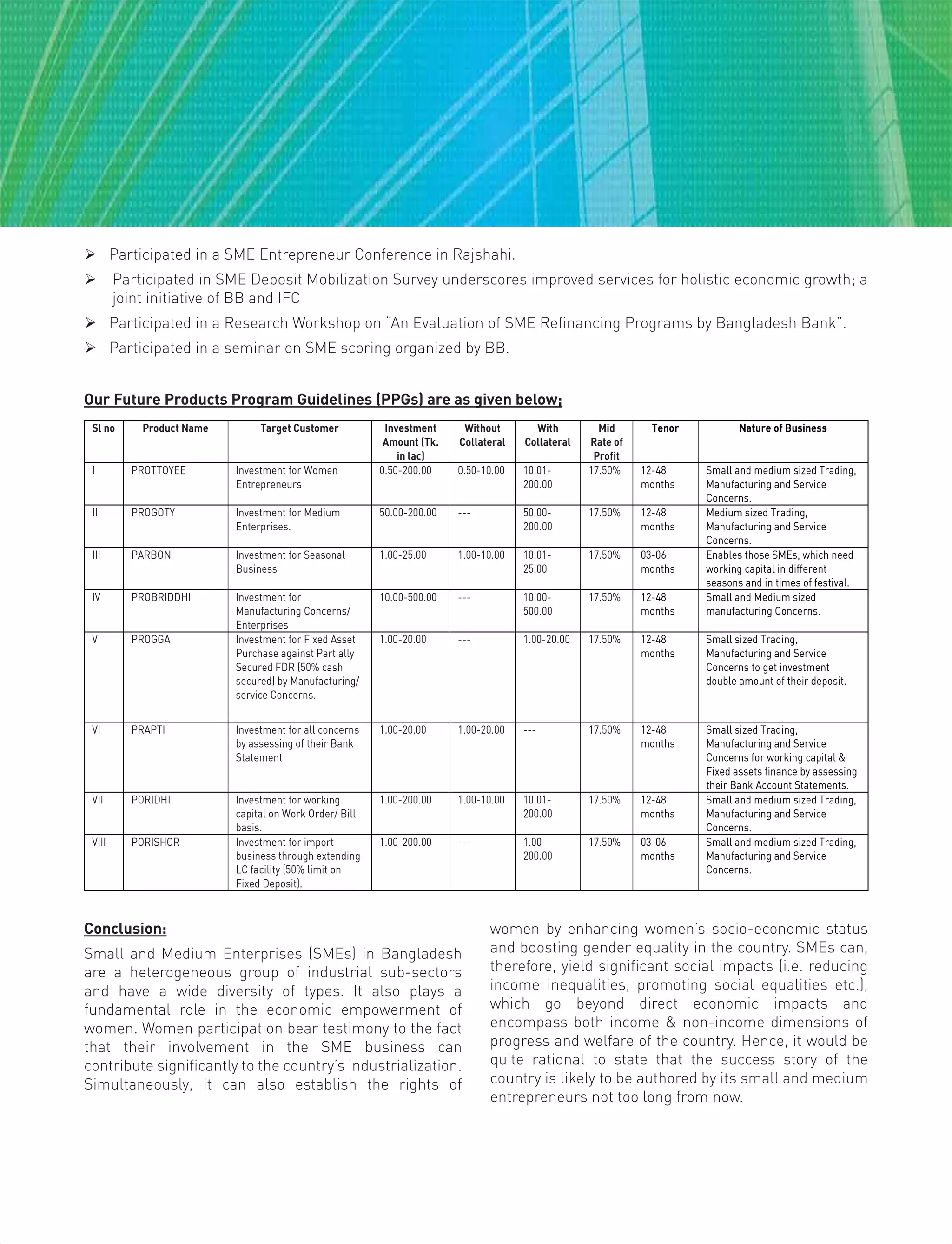 Conclusion:
Small and Medium Enterprises (SMEs) in Bangladesh
are a heterogeneous group of industrial sub-sectors
and have a wide diversity of types. It also plays a
fundamental role in the economic empowerment of
women. Women participation bear testimony to the fact
that their involvement in the SME business can
contribute significantly to the country’s industrialization.
Simultaneously, it can also establish the rights of
women by enhancing women’s socio-economic status
and boosting gender equality in the country. SMEs can,
therefore, yield significant social impacts (i.e. reducing
income inequalities, promoting social equalities etc.),
which go beyond direct economic impacts and
encompass both income & non-income dimensions of
progress and welfare of the country. Hence, it would be
quite rational to state that the success story of the
country is likely to be authored by its small and medium
entrepreneurs not too long from now.
Our Future Products Program Guidelines (PPGs) are as given below;
 Participated in a SME Entrepreneur Conference in Rajshahi.
 Participated in SME Deposit Mobilization Survey underscores improved services for holistic economic growth; a
joint initiative of BB and IFC
 Participated in a Research Workshop on “An Evaluation of SME Refinancing Programs by Bangladesh Bank”.
 Participated in a seminar on SME scoring organized by BB.
Sl no Product Name Target Customer Investment
Amount (Tk.
in lac)
Without
Collateral
With
Collateral
Mid
Rate of
Profit
Tenor Nature of Business
I PROTTOYEE Investment for Women
Entrepreneurs
0.50-200.00 0.50-10.00 10.01-
200.00
17.50% 12-48
months
Small and medium sized Trading,
Manufacturing and Service
Concerns.
II PROGOTY Investment for Medium
Enterprises.
50.00-200.00 --- 50.00-
200.00
17.50% 12-48
months
Medium sized Trading,
Manufacturing and Service
Concerns.
III PARBON Investment for Seasonal
Business
1.00-25.00 1.00-10.00 10.01-
25.00
17.50% 03-06
months
Enables those SMEs, which need
working capital in different
seasons and in times of festival.
IV PROBRIDDHI Investment for
Manufacturing Concerns/
Enterprises
10.00-500.00 --- 10.00-
500.00
17.50% 12-48
months
Small and Medium sized
manufacturing Concerns.
V PROGGA Investment for Fixed Asset
Purchase against Partially
Secured FDR (50% cash
secured) by Manufacturing/
service Concerns.
1.00-20.00 --- 1.00-20.00 17.50% 12-48
months
Small sized Trading,
Manufacturing and Service
Concerns to get investment
double amount of their deposit.
VI PRAPTI Investment for all concerns
by assessing of their Bank
Statement
1.00-20.00 1.00-20.00 --- 17.50% 12-48
months
Small sized Trading,
Manufacturing and Service
Concerns for working capital &
Fixed assets finance by assessing
their Bank Account Statements.
VII PORIDHI Investment for working
capital on Work Order/ Bill
basis.
1.00-200.00 1.00-10.00 10.01-
200.00
17.50% 12-48
months
Small and medium sized Trading,
Manufacturing and Service
Concerns.
VIII PORISHOR Investment for import
business through extending
LC facility (50% limit on
Fixed Deposit).
1.00-200.00 --- 1.00-
200.00
17.50% 03-06
months
Small and medium sized Trading,
Manufacturing and Service
Concerns.
 