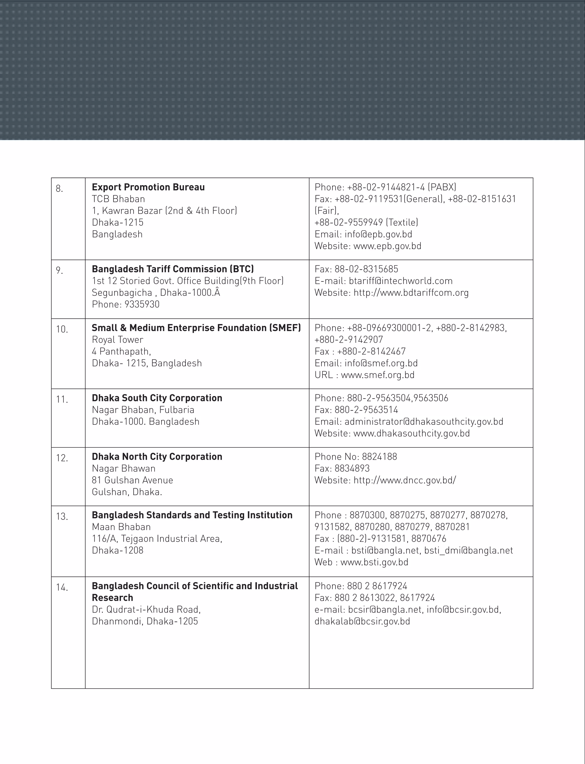 8. Export Promotion Bureau
TCB Bhaban
1, Kawran Bazar (2nd & 4th Floor)
Dhaka-1215
Bangladesh
Phone: +88-02-9144821-4 (PABX)
Fax: +88-02-9119531(General), +88-02-8151631
(Fair),
+88-02-9559949 (Textile)
Email: info@epb.gov.bd
Website: www.epb.gov.bd
9. Bangladesh Tariff Commission (BTC)
1st 12 Storied Govt. Office Building(9th Floor)
Segunbagicha , Dhaka-1000.Â
Phone: 9335930
Fax: 88-02-8315685
E-mail: btariff@intechworld.com
Website: http://www.bdtariffcom.org
10. Small & Medium Enterprise Foundation (SMEF)
Royal Tower
4 Panthapath,
Dhaka- 1215, Bangladesh
Phone: +88-09669300001-2, +880-2-8142983,
+880-2-9142907
Fax : +880-2-8142467
Email: info@smef.org.bd
URL : www.smef.org.bd
11. Dhaka South City Corporation
Nagar Bhaban, Fulbaria
Dhaka-1000. Bangladesh
Phone: 880-2-9563504,9563506
Fax: 880-2-9563514
Email: administrator@dhakasouthcity.gov.bd
Website: www.dhakasouthcity.gov.bd
12. Dhaka North City Corporation
Nagar Bhawan
81 Gulshan Avenue
Gulshan, Dhaka.
Phone No: 8824188
Fax: 8834893
Website: http://www.dncc.gov.bd/
13. Bangladesh Standards and Testing Institution
Maan Bhaban
116/A, Tejgaon Industrial Area,
Dhaka-1208
Phone : 8870300, 8870275, 8870277, 8870278,
9131582, 8870280, 8870279, 8870281
Fax : (880-2)-9131581, 8870676
E-mail : bsti@bangla.net, bsti_dmi@bangla.net
Web : www.bsti.gov.bd
14. Bangladesh Council of Scientific and Industrial
Research
Dr. Qudrat-i-Khuda Road,
Dhanmondi, Dhaka-1205
Phone: 880 2 8617924
Fax: 880 2 8613022, 8617924
e-mail: bcsir@bangla.net, info@bcsir.gov.bd,
dhakalab@bcsir.gov.bd
 