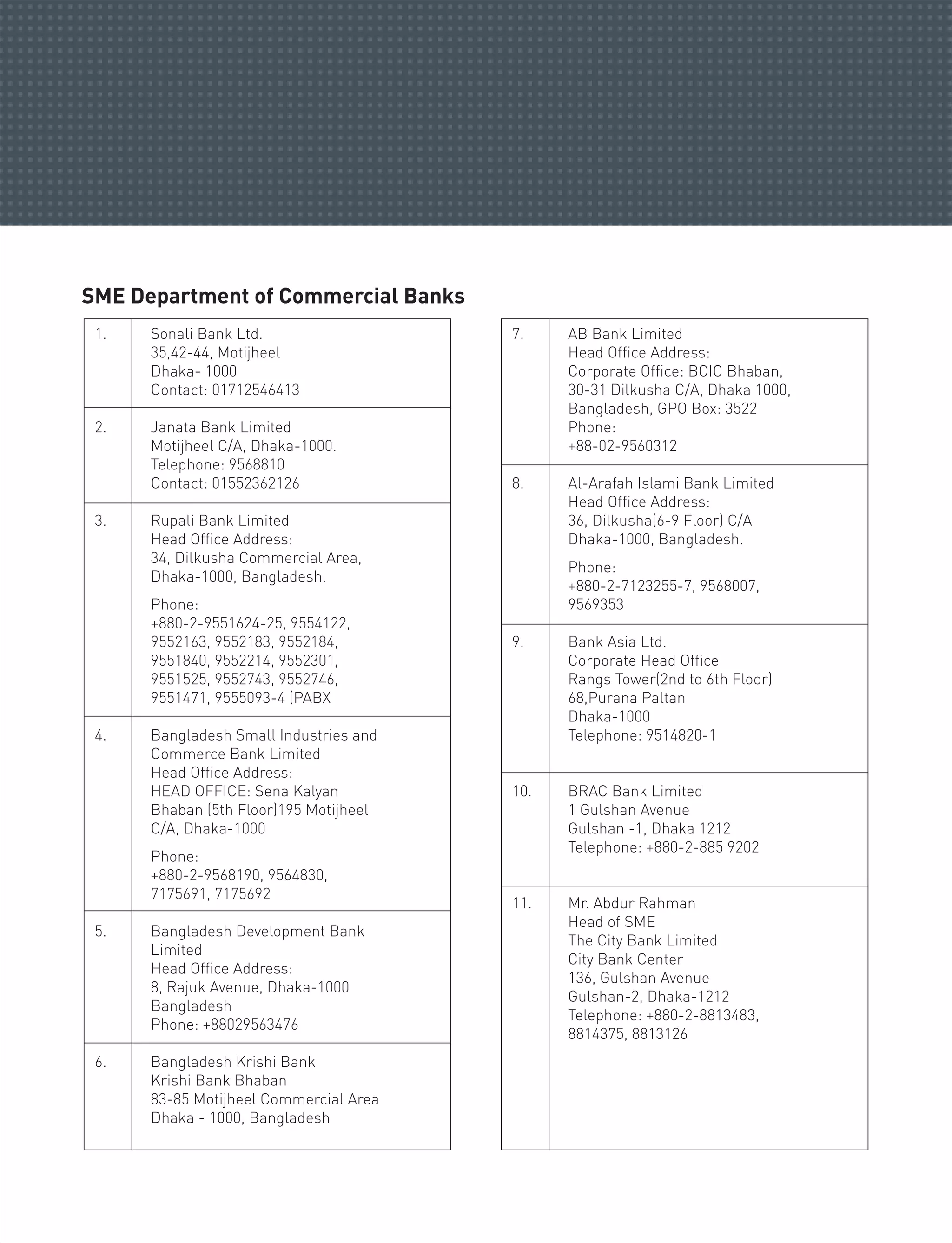 1. Sonali Bank Ltd.
35,42-44, Motijheel
Dhaka- 1000
Contact: 01712546413
2. Janata Bank Limited
Motijheel C/A, Dhaka-1000.
Telephone: 9568810
Contact: 01552362126
3. Rupali Bank Limited
Head Office Address:
34, Dilkusha Commercial Area,
Dhaka-1000, Bangladesh.
Phone:
+880-2-9551624-25, 9554122,
9552163, 9552183, 9552184,
9551840, 9552214, 9552301,
9551525, 9552743, 9552746,
9551471, 9555093-4 (PABX
4. Bangladesh Small Industries and
Commerce Bank Limited
Head Office Address:
HEAD OFFICE: Sena Kalyan
Bhaban (5th Floor)195 Motijheel
C/A, Dhaka-1000
Phone:
+880-2-9568190, 9564830,
7175691, 7175692
5. Bangladesh Development Bank
Limited
Head Office Address:
8, Rajuk Avenue, Dhaka-1000
Bangladesh
Phone: +88029563476
6. Bangladesh Krishi Bank
Krishi Bank Bhaban
83-85 Motijheel Commercial Area
Dhaka - 1000, Bangladesh
7. AB Bank Limited
Head Office Address:
Corporate Office: BCIC Bhaban,
30-31 Dilkusha C/A, Dhaka 1000,
Bangladesh, GPO Box: 3522
Phone:
+88-02-9560312
8. Al-Arafah Islami Bank Limited
Head Office Address:
36, Dilkusha(6-9 Floor) C/A
Dhaka-1000, Bangladesh.
Phone:
+880-2-7123255-7, 9568007,
9569353
9. Bank Asia Ltd.
Corporate Head Office
Rangs Tower(2nd to 6th Floor)
68,Purana Paltan
Dhaka-1000
Telephone: 9514820-1
10. BRAC Bank Limited
1 Gulshan Avenue
Gulshan -1, Dhaka 1212
Telephone: +880-2-885 9202
11. Mr. Abdur Rahman
Head of SME
The City Bank Limited
City Bank Center
136, Gulshan Avenue
Gulshan-2, Dhaka-1212
Telephone: +880-2-8813483,
8814375, 8813126
SME Department of Commercial Banks
 