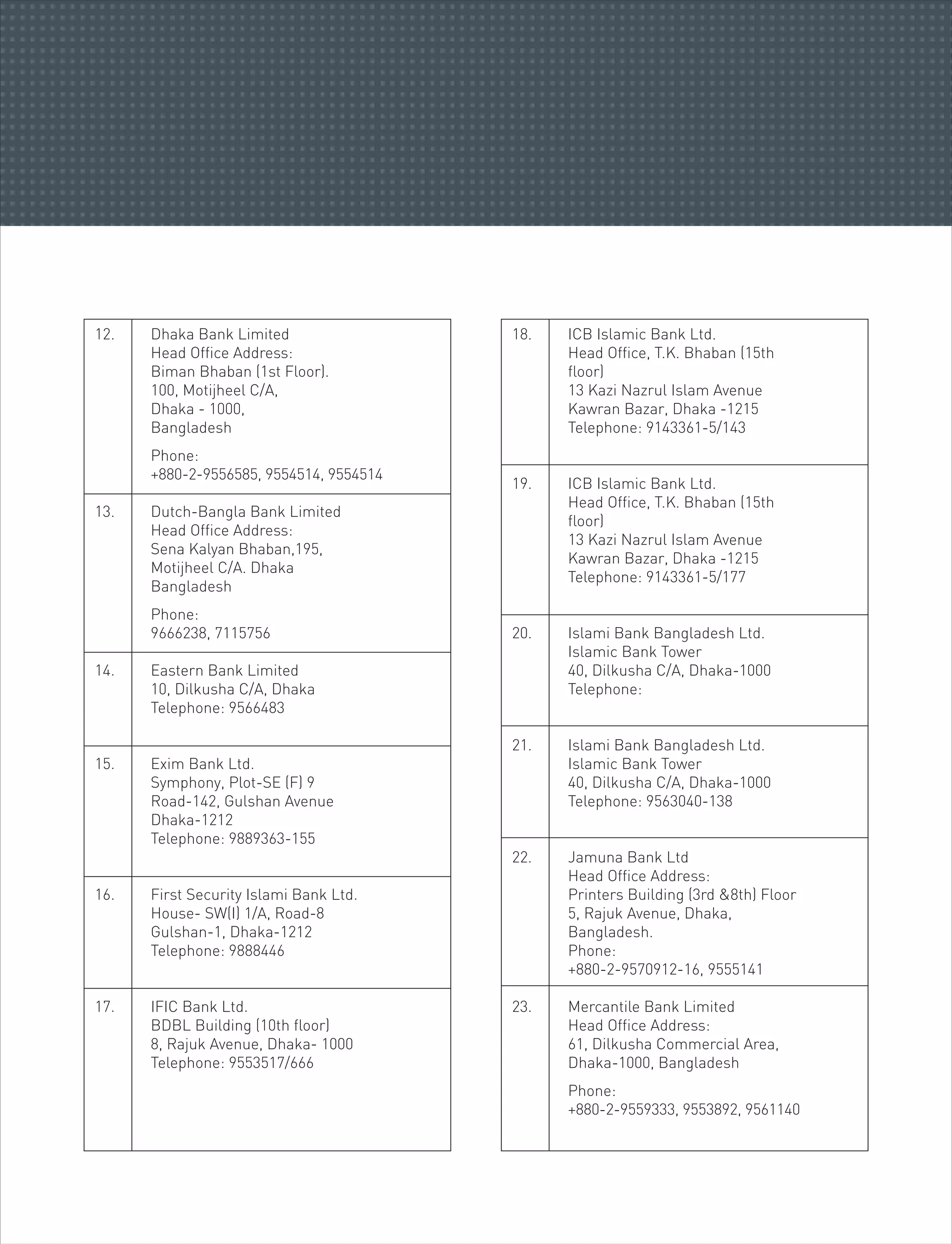 12. Dhaka Bank Limited
Head Office Address:
Biman Bhaban (1st Floor).
100, Motijheel C/A,
Dhaka - 1000,
Bangladesh
Phone:
+880-2-9556585, 9554514, 9554514
13. Dutch-Bangla Bank Limited
Head Office Address:
Sena Kalyan Bhaban,195,
Motijheel C/A. Dhaka
Bangladesh
Phone:
9666238, 7115756
14. Eastern Bank Limited
10, Dilkusha C/A, Dhaka
Telephone: 9566483
15. Exim Bank Ltd.
Symphony, Plot-SE (F) 9
Road-142, Gulshan Avenue
Dhaka-1212
Telephone: 9889363-155
16. First Security Islami Bank Ltd.
House- SW(I) 1/A, Road-8
Gulshan-1, Dhaka-1212
Telephone: 9888446
17. IFIC Bank Ltd.
BDBL Building (10th floor)
8, Rajuk Avenue, Dhaka- 1000
Telephone: 9553517/666
18. ICB Islamic Bank Ltd.
Head Office, T.K. Bhaban (15th
floor)
13 Kazi Nazrul Islam Avenue
Kawran Bazar, Dhaka -1215
Telephone: 9143361-5/143
19. ICB Islamic Bank Ltd.
Head Office, T.K. Bhaban (15th
floor)
13 Kazi Nazrul Islam Avenue
Kawran Bazar, Dhaka -1215
Telephone: 9143361-5/177
20. Islami Bank Bangladesh Ltd.
Islamic Bank Tower
40, Dilkusha C/A, Dhaka-1000
Telephone:
21. Islami Bank Bangladesh Ltd.
Islamic Bank Tower
40, Dilkusha C/A, Dhaka-1000
Telephone: 9563040-138
22. Jamuna Bank Ltd
Head Office Address:
Printers Building (3rd &8th) Floor
5, Rajuk Avenue, Dhaka,
Bangladesh.
Phone:
+880-2-9570912-16, 9555141
23. Mercantile Bank Limited
Head Office Address:
61, Dilkusha Commercial Area,
Dhaka-1000, Bangladesh
Phone:
+880-2-9559333, 9553892, 9561140
 