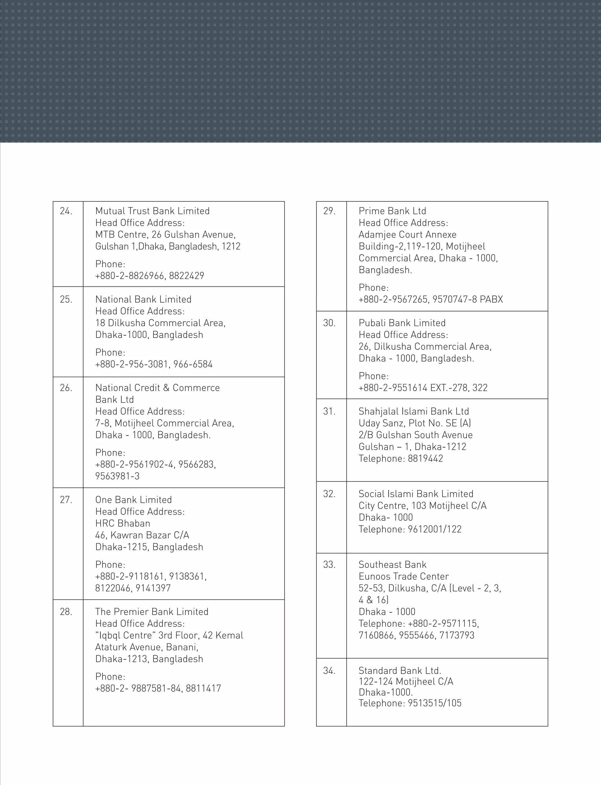 24. Mutual Trust Bank Limited
Head Office Address:
MTB Centre, 26 Gulshan Avenue,
Gulshan 1,Dhaka, Bangladesh, 1212
Phone:
+880-2-8826966, 8822429
25. National Bank Limited
Head Office Address:
18 Dilkusha Commercial Area,
Dhaka-1000, Bangladesh
Phone:
+880-2-956-3081, 966-6584
26. National Credit & Commerce
Bank Ltd
Head Office Address:
7-8, Motijheel Commercial Area,
Dhaka - 1000, Bangladesh.
Phone:
+880-2-9561902-4, 9566283,
9563981-3
27. One Bank Limited
Head Office Address:
HRC Bhaban
46, Kawran Bazar C/A
Dhaka-1215, Bangladesh
Phone:
+880-2-9118161, 9138361,
8122046, 9141397
28. The Premier Bank Limited
Head Office Address:
"Iqbql Centre" 3rd Floor, 42 Kemal
Ataturk Avenue, Banani,
Dhaka-1213, Bangladesh
Phone:
+880-2- 9887581-84, 8811417
29. Prime Bank Ltd
Head Office Address:
Adamjee Court Annexe
Building-2,119-120, Motijheel
Commercial Area, Dhaka - 1000,
Bangladesh.
Phone:
+880-2-9567265, 9570747-8 PABX
30. Pubali Bank Limited
Head Office Address:
26, Dilkusha Commercial Area,
Dhaka - 1000, Bangladesh.
Phone:
+880-2-9551614 EXT.-278, 322
31. Shahjalal Islami Bank Ltd
Uday Sanz, Plot No. SE (A)
2/B Gulshan South Avenue
Gulshan – 1, Dhaka-1212
Telephone: 8819442
32. Social Islami Bank Limited
City Centre, 103 Motijheel C/A
Dhaka- 1000
Telephone: 9612001/122
33. Southeast Bank
Eunoos Trade Center
52-53, Dilkusha, C/A (Level - 2, 3,
4 & 16)
Dhaka - 1000
Telephone: +880-2-9571115,
7160866, 9555466, 7173793
34. Standard Bank Ltd.
122-124 Motijheel C/A
Dhaka-1000.
Telephone: 9513515/105
 