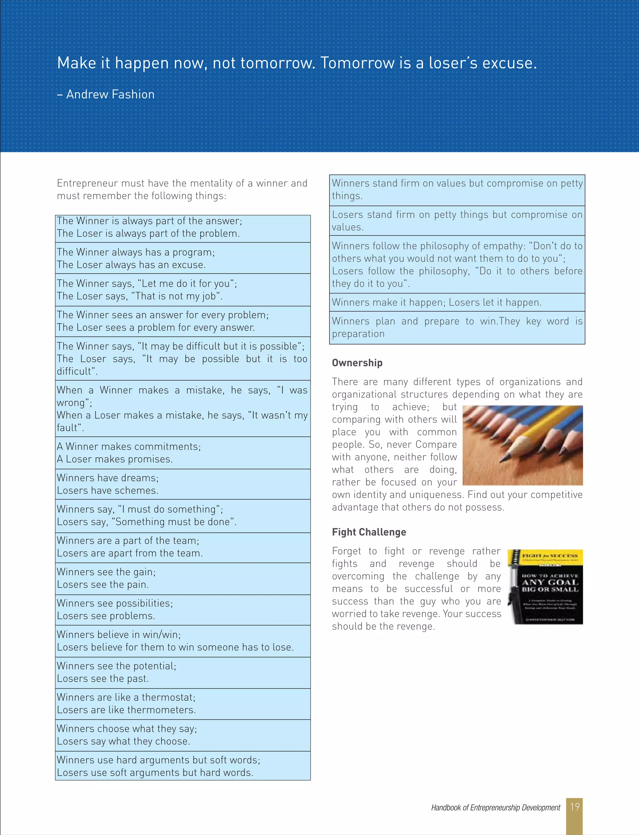 Entrepreneur must have the mentality of a winner and
must remember the following things:
The Winner is always part of the answer;
The Loser is always part of the problem.
The Winner always has a program;
The Loser always has an excuse.
The Winner says, "Let me do it for you";
The Loser says, "That is not my job".
The Winner sees an answer for every problem;
The Loser sees a problem for every answer.
The Winner says, "It may be difficult but it is possible";
The Loser says, "It may be possible but it is too
difficult".
When a Winner makes a mistake, he says, "I was
wrong";
When a Loser makes a mistake, he says, "It wasn't my
fault".
A Winner makes commitments;
A Loser makes promises.
Winners have dreams;
Losers have schemes.
Winners say, "I must do something";
Losers say, "Something must be done".
Winners are a part of the team;
Losers are apart from the team.
Winners see the gain;
Losers see the pain.
Winners see possibilities;
Losers see problems.
Winners believe in win/win;
Losers believe for them to win someone has to lose.
Winners see the potential;
Losers see the past.
Winners are like a thermostat;
Losers are like thermometers.
Winners choose what they say;
Losers say what they choose.
Winners use hard arguments but soft words;
Losers use soft arguments but hard words.
Winners stand firm on values but compromise on petty
things.
Losers stand firm on petty things but compromise on
values.
Winners follow the philosophy of empathy: "Don't do to
others what you would not want them to do to you";
Losers follow the philosophy, "Do it to others before
they do it to you".
Winners make it happen; Losers let it happen.
Winners plan and prepare to win.They key word is
preparation
Ownership
There are many different types of organizations and
organizational structures depending on what they are
trying to achieve; but
comparing with others will
place you with common
people. So, never Compare
with anyone, neither follow
what others are doing,
rather be focused on your
own identity and uniqueness. Find out your competitive
advantage that others do not possess.
Fight Challenge
Forget to fight or revenge rather
fights and revenge should be
overcoming the challenge by any
means to be successful or more
success than the guy who you are
worried to take revenge. Your success
should be the revenge.
Make it happen now, not tomorrow. Tomorrow is a loser’s excuse.
– Andrew Fashion
Handbook of Entrepreneurship Development 19
 