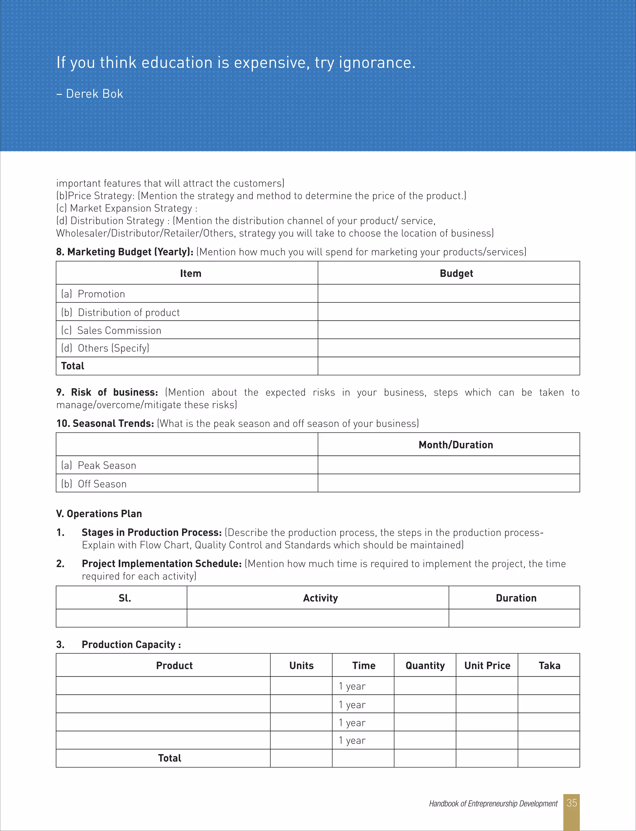 3. Production Capacity :
important features that will attract the customers)
(b)Price Strategy: (Mention the strategy and method to determine the price of the product.)
(c) Market Expansion Strategy :
(d) Distribution Strategy : (Mention the distribution channel of your product/ service,
Wholesaler/Distributor/Retailer/Others, strategy you will take to choose the location of business)
8. Marketing Budget (Yearly): (Mention how much you will spend for marketing your products/services)
9. Risk of business: (Mention about the expected risks in your business, steps which can be taken to
manage/overcome/mitigate these risks)
10. Seasonal Trends: (What is the peak season and off season of your business)
V. Operations Plan
1. Stages in Production Process: (Describe the production process, the steps in the production process-
Explain with Flow Chart, Quality Control and Standards which should be maintained)
2. Project Implementation Schedule: (Mention how much time is required to implement the project, the time
required for each activity)
Sl. Activity Duration
(a) Promotion
(b) Distribution of product
(c) Sales Commission
(d) Others (Specify)
Total
BudgetItem
1 year
1 year
1 year
1 year
Total
Units Time Quantity Unit Price TakaProduct
(a) Peak Season
(b) Off Season
Month/Duration
If you think education is expensive, try ignorance.
– Derek Bok
Handbook of Entrepreneurship Development 35
 